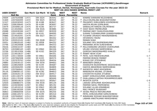Admission Committee for Professional Under Graduate Medical Courses (ACPUGMEC),Gandhinagar
Government of Gujarat
Provisional Merit list for Medical, Dental, Homeopathy, Ayurvedic Courses For the year 2022-23
NEET UG-2022 BASED GENERAL MERIT LIST
USER IDNEET
Roll No
Gen Merit Cat Merit All India
Rank
NEET
Score
NEET
Percentile
Name Remark
24004 2207020088 11471 EW-3024 383542 267 78.22 KANANI SHRAVAN NILESHBHAI -1
31469 2207040499 11472 EW-3025 383545 267 78.22 ZALA KRUPALIBA BHAGIRATHSINH -1
F
31527 2202030505 11473 SE-4188 383627 267 78.22 PRAJAPATI DHRUVIBEN GOVINDBHAI -1
F
23402 2208100645 11474 SE-4189 383697 267 78.22 HADIYA MILAN GOPALBHAI -1
33974 2203090126 11475 SE-4190 383737 267 78.22 SANKALIYA HARDIK DALPATBHAI -1
25583 2214020061 11476 EW-3026 383886 267 78.22 DAVE NIDHI PREMKUMAR -1
F
29488 2202030340 11477 SC-0957 383939 267 78.22 PARMAR ANCY SHAILESHKUMAR -1
F
28540 2201140091 11478 SE-4191 384095 267 78.22 SURANI TUSHARKUMAR GHANSHYAMBHAI -1
35886 2214020291 11479 EW-3027 384157 267 78.22 FULWANI URVASHI MAHENDRABHAI -1
F
31501 2201010008 11480 384202 267 78.22 DEVANSHU YADAV
30704 2202010102 11481 EW-3028 384227 267 78.22 MANAN SHAH -1
35051 2228020165 11482 SC-0958 384252 267 78.22 SOLANKI DEV RAJENDRAKUMAR -1
33796 2219020008 11483 SC-0959 384253 267 78.22 MAKWANA JATIN SURESHBHAI -1
35026 2205010197 11484 384282 267 78.22 MULCHANDANI URVASHI VIJAYKUMAR
F
38793 2203080165 11485 SC-0960 384326 267 78.22 VELARI VISHVAS RAMESHBHAI -1
33706 2219010304 11486 SE-4192 384329 267 78.22 QURESHI NADEEMAHMED KHALID -1
22203 2219010637 11487 384351 267 78.22 RAWAT NEHA VIJAY
F
31529 2201130044 11488 SC-0961 384446 266 78.10 PATEL JUHI MAHESHKUMAR -1-7
F
32733 2207060508 11490 SE-4193 384574 266 78.10 PARMAR BHAVIK PARBAT -1
31154 2207070743 11494 EW-3029 384654 266 78.10 ROKAD DIP JITESHBHAI -1
24885 2220030152 11495 EW-3030 384663 266 78.10 BANSIBEN GARALA -1
F
26060 2228020004 11496 SE-4194 384687 266 78.10 JOGRAJIYA RAJDEEPBHAI JAGDISHBHAI -1
34850 2203040295 11498 SE-4195 384809 266 78.10 HADIYA ABHAYBHAI RAMESHBHAI -1
31442 2207060641 11500 EW-3031 384845 266 78.10 RADADIYA JANVI ASHOKBHAI -1
F
39126 2208090132 11501 SE-4196 384853 266 78.10 MANDAVIYA KRUNAL JITUBHAI -1
30841 2203020114 11502 EW-3032 384917 266 78.10 CHOVATIYA RUDRA JITUBHAI -1
32319 2201140375 11503 SE-4197 384944 266 78.10 KANET DHRUVILKUMAR VASHRAMBHAI -1
23610 2201170328 11504 385049 266 78.10 DHALLAWALA AATEKA MOHAMMEDZUBER
F
25032 3009010619 11505 EW-3033 385067 266 78.10 AKSHITA GUPTA -1-9
F
32920 2208080375 11506 EW-3034 385129 266 78.10 LAKKAD JAYKUMAR ASHOKKUMAR -1
40054 2224030040 11507 SC-0962 385192 266 78.10 PARMAR SAHIL PREMJIBHAI -1
33464 2214010210 11508 SC-0963 385198 266 78.10 SOLANKI ULLAS KIRANBHAI -1
31971 2208100209 11509 SE-4198 385253 266 78.10 MALI PRINCE RAJNIKANT -1
36863 2208060058 11510 EW-3035 385254 266 78.10 SEVAK PRACHI MAYURKUMAR -1
F
36440 2208120573 11511 SE-4199 385310 266 78.10 PATEL DHRUVKUMAR KAMLESHBHAI -1
25328 2207040047 11512 SE-4200 385386 266 78.10 NIRANJANI RIDHAM BHAGIRATHBHAI -1
F
38157 2201100295 11513 SE-4201 385507 266 78.10 LABANA ANKITKUMAR MAHESHBHAI -1
Page 163 of 344
Note : (1) Your claim of reserved category is subject to finalize by competent authority of Gujarat State (2) Eligible PwD Candidate (3) Eligible for Only NRI Seats
(4) Eligible for NRI + GQ + MQ Seats (5) eligible for only reserved category seats & also eligible for Management quota seats and NRI Seats (6) Diu,Daman & DNH Candidate
(7) NHL Local (8) SMC Local (9) Only Eligible 15% AIQ Seats of BAMS & BHMS Self-Finaned Colleges
 