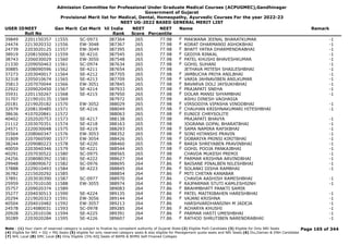 Admission Committee for Professional Under Graduate Medical Courses (ACPUGMEC),Gandhinagar
Government of Gujarat
Provisional Merit list for Medical, Dental, Homeopathy, Ayurvedic Courses For the year 2022-23
NEET UG-2022 BASED GENERAL MERIT LIST
USER IDNEET
Roll No
Gen Merit Cat Merit All India
Rank
NEET
Score
NEET
Percentile
Name Remark
39849 2201150357 11555 SC-0973 387364 265 77.98 MAKWANA JEENAL BHARATKUMAR -1
F
24474 2213020332 11556 EW-3048 387367 265 77.98 KORAT DHARMANSI ASHOKBHAI -1
F
24739 2203020125 11557 EW-3049 387395 265 77.98 BHATT YATRA DHARMENDRABHAI -1
F
38919 2208150063 11559 SE-4210 387545 265 77.98 GEDIYA RINKAL -1
F
38743 2206030029 11560 EW-3050 387548 265 77.98 PATEL KHUSHI BHAVESHKUMAR -1
F
21330 2209050463 11561 SC-0974 387634 265 77.98 GOHIL SUHANI -1
F
30885 2208090596 11562 SE-4211 387654 265 77.98 JETHAVA MITESH SHAILESHBHAI -1
37273 2203040017 11564 SE-4212 387705 265 77.98 JAMBUCHA PRIYA ANILBHAI -1
F
32318 2205010674 11565 SE-4213 387709 265 77.98 VARIA JAHNAVIBEN ANILKUMAR -1
F
35813 2207070044 11566 EW-3051 387845 265 77.98 BAVARVA DOLI JAYSUKHBHAI -1
F
22922 2209020450 11567 SE-4214 387933 265 77.98 PRAJAPATI SNEHA -1
F
35931 2201150267 11568 SE-4215 387950 265 77.98 DOLAR MANSI SHYAMBHAI -1
F
31707 2219010135 11569 387972 265 77.98 ASHU DINESH VAGHASIA
20181 2219020182 11570 EW-3052 388029 265 77.98 VIRSODIYA VIPASHA VINODBHAI -1
F
32979 2208130485 11571 SE-4216 388049 265 77.98 CHAUHAN KRISHNAKUMARI HITESHBHAI -1
F
38636 4107020841 11572 388063 265 77.98 EUNICE CHRYSOLITE
F
40402 2202020753 11573 SE-4217 388138 265 77.98 PRAJAPATI BHAVYA -1
21112 2203070351 11574 SE-4218 388163 265 77.98 JOGRANA GOPAL BHARATBHAI -1
24571 2220030048 11575 SE-4219 388293 265 77.98 SAMA NAMIRA RAFIKBHAI -1
F
35564 2208060347 11576 EW-3053 388352 265 77.98 SONI HITANSHI PRAVIN -1
F
31809 2207060590 11577 EW-3054 388426 265 77.98 DOBARIYA PRINSI KIRITBHAI -1
F
38244 2209080223 11578 SE-4220 388460 265 77.98 BARIA SHREYABEN PRAVINBHAI -1
F
40059 2203040346 11579 SE-4221 388544 265 77.98 GOHIL POOJA PANKAJBHAI -1
F
40291 2207030522 11580 SC-0975 388565 265 77.98 CHAVDA MUKESH PREMJI -1
24256 2208080392 11581 SE-4222 388627 264 77.86 PARMAR KRISHNA ARVINDBHAI -1
F
29948 2208090672 11582 SC-0976 388695 264 77.86 BAISANE PINALBEN NILESHBHAI -1
F
37888 2229010493 11584 SE-4223 388845 264 77.86 SOLANKI DISHA RAMBHAI -1
F
36782 2215020292 11585 388854 264 77.86 MITI CHETAN KANABAR
F
37891 2203030390 11587 SC-0977 388970 264 77.86 CHAVDA AASHISH RAMESHBHAI -1
25959 2217010100 11588 EW-3055 388974 264 77.86 RAJPARMAR STUTI KAMLESHSINH -1
F
35757 2209020374 11589 389083 264 77.86 BRAHMBHATT PANKTI SAMIR
F
35277 2204030513 11590 SE-4224 389135 264 77.86 PATEL MAITRIBAHEN HARESHBHAI -1
F
20294 2219020323 11591 EW-3056 389144 264 77.86 VAJANI KRISHNA -1
F
40504 2204010482 11592 EW-3057 389213 264 77.86 HARSHVARDHANSINH M JADEJA -1
24578 2214080031 11593 SC-0978 389285 264 77.86 ACHARYA KHUSHI -1
F
20928 2212010106 11594 SE-4225 389391 264 77.86 PARMAR HASTI UMESHBHAI -1
F
30289 2203020284 11595 SE-4226 389607 264 77.86 RATHOD SHRUTIBEN NARENDRABHAI -1
F
Page 165 of 344
Note : (1) Your claim of reserved category is subject to finalize by competent authority of Gujarat State (2) Eligible PwD Candidate (3) Eligible for Only NRI Seats
(4) Eligible for NRI + GQ + MQ Seats (5) eligible for only reserved category seats & also eligible for Management quota seats and NRI Seats (6) Diu,Daman & DNH Candidate
(7) NHL Local (8) SMC Local (9) Only Eligible 15% AIQ Seats of BAMS & BHMS Self-Finaned Colleges
 