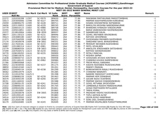 Admission Committee for Professional Under Graduate Medical Courses (ACPUGMEC),Gandhinagar
Government of Gujarat
Provisional Merit list for Medical, Dental, Homeopathy, Ayurvedic Courses For the year 2022-23
NEET UG-2022 BASED GENERAL MERIT LIST
USER IDNEET
Roll No
Gen Merit Cat Merit All India
Rank
NEET
Score
NEET
Percentile
Name Remark
22272 2202030398 11597 SC-0979 389650 264 77.86 MAKWANA PARTHKUMAR PARSOTTAMBHAI -1
32613 2203050006 11598 SE-4227 389705 264 77.86 PARMAR KASHYAPRAJSINH KANUBHAI -1
25059 2208090270 11599 SE-4228 389711 264 77.86 SISARA DISHANTBHAI RATNABHAI -1
34656 2203130053 11600 SE-4229 389745 264 77.86 BAROLIYA KRISHNA NARENDRAKUMAR -1
F
33779 2206010123 11602 SC-0980 389758 264 77.86 BHANDARI KHWAISH VINODKUMAR -1
F
34355 2205010851 11603 SE-4230 389906 264 77.86 BARIA VAIBHAVSINH RAJENDRASINH -1
25577 2218010064 11604 EW-3059 389937 264 77.86 SANABEGAM DALAL -1
F
38677 2201130323 11605 SE-4231 389946 264 77.86 GOHEL ANITABEN ARVINDBHAI -1
F
39623 2203080180 11607 SE-4232 390072 264 77.86 RATHOD JAYDIPBHAI -1
21973 2207040599 11608 EW-3060 390201 264 77.86 GHODASARA MAYABEN RAJESHBHAI -1
F
27174 2219030078 11609 EW-3061 390331 264 77.86 SANGHANI SAHIL BHAVESHBHAI -1
23503 2217020181 11610 SE-4233 390340 264 77.86 MERAVAT NEHABEN RAJESHBHAI -1
F
36887 2201080314 11612 SC-0981 390443 264 77.86 PATEL KEVALBEN -1
F
23779 2208080559 11614 EW-3063 390810 263 77.75 ANKOLIYA JENISHABEN SATISHBHAI -1
F
37299 2207030572 11615 SE-4234 390832 263 77.75 RATHOD SAHADEVASINH -1
34770 2208100293 11616 SE-4235 390909 263 77.75 MITALI PANCHAL -1
F
37422 2208010076 11617 390930 263 77.75 MISHRA SAPNA
F
21838 2208040733 11619 SE-4236 390958 263 77.75 GHOGHARI AYUSHI KIRITBHAI -1
F
20916 2201160143 11620 SC-0982 390984 263 77.75 CHANDRA KHUSHI RAMESHBHAI -1
F
21766 2208050068 11621 391037 263 77.75 FREYA MEHUL KANSARA
F
34052 2223030550 11622 SE-4237 391175 263 77.75 KADIYA NIDHIBEN MUKESHKUMAR -1
F
38850 2204010340 11623 391201 263 77.75 PANDEY PRANJAL
28653 2220040154 11624 SE-4238 391299 263 77.75 BORKHATARIYA NIRALI MUKESHBHAI -1
F
38362 2209010479 11625 391385 263 77.75 CHANDNA NANAVATI
F
31193 3122010792 11625.5 391398 263 77.75 NANDRE PARIKSHIT KHEMCHAND -9
34349 2208080226 11626 SE-4239 391463 263 77.75 PARMAR HEM DIPAKBHAI -1
36574 2203050149 11628 SE-4240 391497 263 77.75 GAJJAR RAJVI VIJAYBHAI -1
F
38191 2201160432 11629 391588 263 77.75 PARMAR SAKSHI DIWANSINHBHAI
F
32708 2228050135 11630 SE-4241 391645 263 77.75 GOHIL MITVABA JAYDEVSINH -1
F
21622 2208090143 11631 SE-4242 391705 263 77.75 LAMBAWALA RIDDHI MANISHKUMAR -1
F
20956 2209020206 11632 SE-4243 391841 263 77.75 GOSAI PARTHGEER MITULGEER -1-5
26535 2212010097 11633 391845 263 77.75 TANYA POMAL
F
24646 2220030078 11634 EW-3065 391858 263 77.75 PAGHDAR YASHVI RAJESHBHAI -1
F
32517 2201050145 11635 391883 263 77.75 TOPLI AAYSHA ALTAF
F
34516 2207070593 11637 SE-4244 391963 263 77.75 ODIYA RIYAZ HANIFBHAI -1
31800 2212020198 11638 392012 263 77.75 SONI ZEEL DHANSUKHBHAI
F
36179 2205020485 11639 SE-4245 392049 263 77.75 PARMAR KRUPALIBEN PURSOTTAMKUMAR -1
F
Page 166 of 344
Note : (1) Your claim of reserved category is subject to finalize by competent authority of Gujarat State (2) Eligible PwD Candidate (3) Eligible for Only NRI Seats
(4) Eligible for NRI + GQ + MQ Seats (5) eligible for only reserved category seats & also eligible for Management quota seats and NRI Seats (6) Diu,Daman & DNH Candidate
(7) NHL Local (8) SMC Local (9) Only Eligible 15% AIQ Seats of BAMS & BHMS Self-Finaned Colleges
 