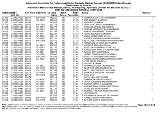 Admission Committee for Professional Under Graduate Medical Courses (ACPUGMEC),Gandhinagar
Government of Gujarat
Provisional Merit list for Medical, Dental, Homeopathy, Ayurvedic Courses For the year 2022-23
NEET UG-2022 BASED GENERAL MERIT LIST
USER IDNEET
Roll No
Gen Merit Cat Merit All India
Rank
NEET
Score
NEET
Percentile
Name Remark
21361 2228030117 11640 EW-3066 392051 263 77.75 VARMORA RUTVI HITENDRABHAI -1
F
38204 2203120090 11641 SE-4246 392060 263 77.75 MER JAHANVI KANTILAL -1
F
21885 2201030085 11642 392069 263 77.75 SAGORICA SARKAR
F
24101 2208150007 11643 EW-3067 392159 263 77.75 UMRETIYA DHRUVI CHAMANBHAI -1
F
23538 2201100181 11645 SC-0983 392272 263 77.75 HINGADA DHRUV KISHORBHAI -1-7
23211 2209080047 11646 SC-0984 392293 263 77.75 PARMAR VIJETABEN RAJENDRABHAI -1
F
34419 2201100651 11647 SC-0985 392299 263 77.75 HARSH BHIKHABHAI CHANDANI -1
36082 2208140375 11648 SE-4247 392307 263 77.75 GOHIL NIRALI BHARATBHAI -1
F
39777 2215020490 11649 SE-4248 392318 263 77.75 JANVI VIRALKUMAR MEHTA -1
F
38693 2220010525 11650 SC-0986 392331 263 77.75 VADHER KAUSHIK BHAGAVANJIBHAI -1
33005 2223030946 11651 EW-3068 392437 263 77.75 PATEL PRATISHTHABEN BHAVESHKUMAR -1
F
38026 2203040266 11652 392474 263 77.75 MANGNANI URVASHI LAXMANDAS
F
32502 2201180099 11653 SE-4249 392520 263 77.75 VAGHELA PRIYA BALJIBHAI -1
F
33628 2205010509 11656 SC-0987 392735 262 77.64 ROHIT JAYDIPKUMAR JAYANTILAL -1-5
22403 2204050120 11658 SE-4250 392783 262 77.64 CHAUDHARY MAHI JITENDRAKUMAR -1
F
24383 2219020235 11659 SE-4251 392828 262 77.64 NAKUM JENY RAJESHBHAI -1
F
39138 2206040085 11661 SC-0988 392860 262 77.64 HAIRRY DINESHBHAI SINGHANIA -1
23310 2207070110 11663 EW-3069 392934 262 77.64 KORAT VISHVABEN SURESHBHAI -1
F
32953 2206030546 11664 SE-4252 392965 262 77.64 JANSARI KRISHABEN RAJENDRAKUMAR -1
F
33521 2207030701 11665 392976 262 77.64 ZOYA FARID KORADIA
F
30310 2203010010 11666 393074 262 77.64 JARIWALA ZAHRA
F
32425 2230020065 11667 SE-4253 393081 262 77.64 DHIMMAR ISHITA LAXMANBHAI -1
F
32181 2207040841 11668 EW-3070 393259 262 77.64 BHUPTANI NIPA NAVNITBHAI -1
F
36280 2201010367 11669 EW-3071 393388 262 77.64 PATEL KRUTIBEN JAYESHKUMAR -1
F
37153 2208050139 11671 SC-0989 393505 262 77.64 ISHA RAJESHKUMAR CHAUHAN -1
F
39721 2209020154 11672 EW-3072 393509 262 77.64 ZEEL SHAH -1
F
34719 2204040221 11673 393514 262 77.64 PATEL VRAJ LALITKUMAR
37170 2206040100 11674 SE-4254 393515 262 77.64 THAKOR PRAKASHJI DADUJI -1
28628 2217020155 11675 SC-0990 393516 262 77.64 JATVA POOJABEN NARENDRABHAI -1
F
31209 2203050118 11676 SE-4255 393620 262 77.64 PARMAR NIMISHA RAJUBHAI -1
F
38983 2214020030 11678 SC-0992 393678 262 77.64 PARMAR SAHILKUMAR RAMESHBHAI -1
37774 2203030449 11679 SE-4256 393720 262 77.64 GOHIL OM MUKESHBHAI -1
35129 2218040127 11680 SE-4257 393755 262 77.64 PRAJAPATI PRACHI MUKESHKUMAR -1
F
39384 3115040377 11681 393762 262 77.64 GITESH PATIL
26821 2203010431 11682 393835 262 77.64 KACHHADIA VRUNDA CHETANBHAI
F
36112 2208080547 11683 EW-3073 393857 262 77.64 GAJERA AVISHA PRAVINBHAI -1
F
33496 2208110061 11684 EW-3074 393869 262 77.64 LATHIYA KRISHA NILESHBHAI -1
F
Page 167 of 344
Note : (1) Your claim of reserved category is subject to finalize by competent authority of Gujarat State (2) Eligible PwD Candidate (3) Eligible for Only NRI Seats
(4) Eligible for NRI + GQ + MQ Seats (5) eligible for only reserved category seats & also eligible for Management quota seats and NRI Seats (6) Diu,Daman & DNH Candidate
(7) NHL Local (8) SMC Local (9) Only Eligible 15% AIQ Seats of BAMS & BHMS Self-Finaned Colleges
 