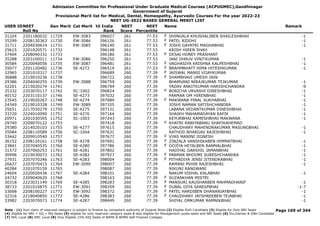 Admission Committee for Professional Under Graduate Medical Courses (ACPUGMEC),Gandhinagar
Government of Gujarat
Provisional Merit list for Medical, Dental, Homeopathy, Ayurvedic Courses For the year 2022-23
NEET UG-2022 BASED GENERAL MERIT LIST
USER IDNEET
Roll No
Gen Merit Cat Merit All India
Rank
NEET
Score
NEET
Percentile
Name Remark
31324 2201180032 11729 EW-3083 396027 261 77.53 SHINGALA KHUSHALIBEN SHAILESHBHAI -1
F
35299 2208130363 11730 EW-3084 396126 261 77.53 PATEL RIDDHI -1
F
31711 2204030614 11731 EW-3085 396140 261 77.53 JOSHI GAYATRI MAGHABHAI -1
F
25615 2201020571 11732 396148 261 77.53 KRISH HIREN SHAH
37404 2208040332 11733 396180 261 77.53 DESAI HONEY PRASHANT
F
35288 2203100011 11734 EW-3086 396250 261 77.53 JANI DHRUV VINITKUMAR -1
30584 2220040056 11735 EW-3087 396481 261 77.53 VAGHASIYA KRISHNA KALPESHBHAI -1
F
35077 2201120482 11736 SE-4272 396519 261 77.53 BRAHMBHATT HIMA HITESHKUMAR -1
F
32965 2201010317 11737 396689 260 77.39 JAISWAL MANSI VIJAYKUMAR
F
36888 2219010236 11738 396722 260 77.39 SHAMBHAVI UMESH JAIN
F
29386 2204040255 11739 EW-3088 396759 260 77.39 BHAMVANI NIRAJKUMAR TEJKUMAR -1
32201 2215020274 11741 396794 260 77.39 YADAV ANKITKUMAR HARISHCHANDRA -9
35332 2203070117 11742 SC-1002 396824 260 77.39 BORICHA URVASHI DINESHBHAI -1
F
40152 2203110137 11746 SE-4273 397032 260 77.39 PARMAR OM HIRENBHAI -1
23545 2219020267 11748 SE-4274 397089 260 77.39 MAKWANA PINAL SUKHABHAI -1
F
24349 2219010328 11749 EW-3089 397105 260 77.39 JOSHI NAMAN SATISHCHANDRA -1
35651 2217030279 11750 SE-4275 397131 260 77.39 LABANA VEDANTKUMAR DINESHBHAI -1
33720 2224010090 11751 SE-4276 397164 260 77.39 SHAIKH MAHAMADAYAN RAFIK -1
20971 2201030305 11752 SC-1003 397243 260 77.39 KEYURBHAI RAMESHBHAI MAKWANA -1
29740 2209070122 11753 397418 260 77.39 KHATRI RABIYABANU SHAFIKAHEMAD
F
29380 2214020103 11755 SE-4277 397615 260 77.39 CHAUDHARY MAHENDRAKUMAR MASUNGBHAI -1
35084 2208110589 11756 SC-1004 397631 260 77.39 RATHOD BHARGAV RAJESHBHAI -1
33442 2209010540 11757 397677 260 77.39 VYAS MANINI JIGNESH
F
36152 2208120161 11758 SE-4278 397691 260 77.39 ZINZALA VANSHIKABEN HIMMATBHAI -1
F
23841 2207040535 11760 SE-4280 397786 260 77.39 GOJIYA HETALBEN RANMALBHAI -1
F
31572 2207060253 11761 SE-4281 397802 260 77.39 HADIYAL DARSHIL JAMANBHAI -1
30996 2219030073 11762 SE-4282 397927 260 77.39 PARMAR BHOOMI SURESHCHANDRA -1
F
27931 2207070246 11763 SE-4283 398004 260 77.39 PITHADIYA JENSI JITENDRABHAI -1
F
26627 2207070415 11764 EW-3090 398007 260 77.39 RAMANI MIHIR RAJESHBHAI -1
40284 2201070159 11765 398087 260 77.39 NIKUNJ RANGWANI
24604 2220020436 11767 SE-4284 398101 260 77.39 NAKUM VISHAL KALABHAI -1
24732 2209040620 11768 398163 260 77.39 SUZANKHAN MISTRI
F
30318 2223031149 11769 SE-4285 398283 260 77.39 MANSURI KAUSHARBEN MAHMADHANIF -1
F
38733 2201010875 11771 EW-3091 398359 260 77.39 DUBAL DIYA SANDIPBHAI -1-7
F
33668 2208100227 11772 EW-3092 398372 260 77.39 PATEL HARDIBEN DHANANJAYBHAI -1
F
32316 2218040850 11773 SE-4286 398383 260 77.39 CHAUDHARY JAYSHREEBEN TEJABHAI -1
F
33982 2203070073 11774 SE-4287 398449 260 77.39 SHIYAL OMKUMAR RAMNIKBHAI -1
Page 169 of 344
Note : (1) Your claim of reserved category is subject to finalize by competent authority of Gujarat State (2) Eligible PwD Candidate (3) Eligible for Only NRI Seats
(4) Eligible for NRI + GQ + MQ Seats (5) eligible for only reserved category seats & also eligible for Management quota seats and NRI Seats (6) Diu,Daman & DNH Candidate
(7) NHL Local (8) SMC Local (9) Only Eligible 15% AIQ Seats of BAMS & BHMS Self-Finaned Colleges
 