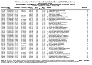 Admission Committee for Professional Under Graduate Medical Courses (ACPUGMEC),Gandhinagar
Government of Gujarat
Provisional Merit list for Medical, Dental, Homeopathy, Ayurvedic Courses For the year 2022-23
NEET UG-2022 BASED GENERAL MERIT LIST
USER IDNEET
Roll No
Gen Merit Cat Merit All India
Rank
NEET
Score
NEET
Percentile
Name Remark
27116 2223010073 11775 EW-3093 398510 260 77.39 THAKKAR RIMMI SHIVKUMAR -1
F
20791 2220030279 11776 EW-0000 398666 260 77.39 BAMBHANIA PAYAL -1
F
27115 2201070188 11777 398669 260 77.39 DEVANSHI PARAGKUMAR DAVE -7
F
38655 3113020357 11782 398939 259 77.28 WAGH UDAY BHARAT -9
25953 2201060001 11784 EW-3096 399007 259 77.28 DAVE NAKSHATRA VIMAL -1
25056 2207040464 11785 EW-3097 399080 259 77.28 PADSUMBIYA JINKAL PRAFULBHAI -1
F
36457 2201090353 11786 399175 259 77.28 HIRANI DIVYA ASHOKKUMAR
F
33653 2218040481 11787 SE-4288 399177 259 77.28 CHAUDHARY ANCHALBEN SHAILESHBHAI -1
F
31142 2201170359 11788 SE-4289 399200 259 77.28 PRAJAPATI JAY -1
30089 2201100451 11789 EW-3098 399498 259 77.28 PATEL VRAJKUMAR KALPESHBHAI -1
25944 2219010292 11790 SC-1005 399532 259 77.28 PARMAR VATSAL AKHIL -1
39482 2206030770 11793 EW-3099 399608 259 77.28 SONI SMITKUMAR RAMESHBHAI -1
40431 2224020132 11796 SE-4290 399679 259 77.28 PRAJAPATI KISHANKUMAR -1
27604 2203100200 11798 SE-4291 399732 259 77.28 KATARIYA RINKALBEN RATNABHAI -1
F
32949 2229010572 11799 SE-4292 399738 259 77.28 BARAD ANJALIBEN PRATAPBHAI -1
F
39768 2206040165 11800 EW-3100 399762 259 77.28 THAKKAR DHRUVILKUMAR MANOJBHAI -1
33435 2220020351 11801 SE-4293 399784 259 77.28 MAHETA BHAGYASHRIBEN ARUNBHAI -1
F
25985 2230020559 11802 ST-0377 399830 259 77.28 CHAUDHARI AVADH DHARMESHBHAI -1
24804 2207010211 11803 SE-4294 399867 259 77.28 CHAVDA TRUSHALI UTPAL -1
F
24526 2203080085 11805 SE-4295 399999 259 77.28 DANIDHARIYA RISHI ASHVINBHAI -1
30754 2219020414 11806 SE-4296 400080 259 77.28 VAGHELA PANKAJKUMAR RAMABHAI -1
32473 2217010445 11807 SE-4297 400162 259 77.28 PRAJAPATI RUCHIBEN NATAVARLAL -1
F
33945 2208130465 11808 SE-4298 400164 259 77.28 PIYUSH ASHVINBHAI JETHAVA -1
32510 2214010568 11809 SE-4299 400199 259 77.28 DESAI PARESHKUMAR DANABHAI -1
27682 2208150034 11810 SE-4300 400248 259 77.28 GHODADARA ARCHANA AJAYBHAI -1
F
30279 2207070172 11811 SE-4301 400309 259 77.28 GOHEL TUSHAR RAJNIBHAI -1
40271 2212020364 11812 400340 259 77.28 PATEL RIYABEN HITESHBHAI
F
20028 2209020213 11813 EW-3101 400353 259 77.28 HARISHREE KAGRANA -1
F
32696 2207040010 11814 SC-1006 400457 259 77.28 SOLANKI HETAL BABUBHAI -1
F
21474 2208120504 11815 EW-3102 400484 259 77.28 TRIVEDI UMANGKUMAR JANAKKUMAR -1
25341 2207050723 11817 EW-3104 400531 259 77.28 AJANI PARTH CHANDRESHBHAI -1
25961 2219010139 11818 400571 259 77.28 THAKAR HELEE RAJENDRA
F
35619 2201100327 11819 SE-4302 400609 259 77.28 PINJARA ATIK AMJADBHAI -1
28676 2209060467 11821 SE-4303 400633 259 77.28 PRAJAPATI AASTHABEN JAYESHKUMAR -1
F
32244 2218010059 11822 SE-4304 400647 259 77.28 BALOCH ZOYAKHANAM INAYATHUSAIN -1
F
26366 2228050083 11823 SE-4305 400648 259 77.28 SONAGRA KARTIK MAHESHBHAI -1
34827 2214020205 11824 SE-4306 400951 258 77.17 CHAUDHARI HARESHBHAI RAVTABHAI -1
Page 170 of 344
Note : (1) Your claim of reserved category is subject to finalize by competent authority of Gujarat State (2) Eligible PwD Candidate (3) Eligible for Only NRI Seats
(4) Eligible for NRI + GQ + MQ Seats (5) eligible for only reserved category seats & also eligible for Management quota seats and NRI Seats (6) Diu,Daman & DNH Candidate
(7) NHL Local (8) SMC Local (9) Only Eligible 15% AIQ Seats of BAMS & BHMS Self-Finaned Colleges
 