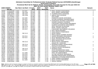Admission Committee for Professional Under Graduate Medical Courses (ACPUGMEC),Gandhinagar
Government of Gujarat
Provisional Merit list for Medical, Dental, Homeopathy, Ayurvedic Courses For the year 2022-23
NEET UG-2022 BASED GENERAL MERIT LIST
USER IDNEET
Roll No
Gen Merit Cat Merit All India
Rank
NEET
Score
NEET
Percentile
Name Remark
30008 2210030206 11826 SE-4307 401118 258 77.17 PATEL VEDANTI MUKESHBHAI -1
F
37232 2208090031 11828 EW-3106 401284 258 77.17 PATEL PRINCE VINODKUMAR -1
32329 2208130556 11829 EW-3107 401319 258 77.17 THUMMAR RIDHU KHODIDAS -1
F
25482 2207060313 11830 EW-3108 401339 258 77.17 NARIYA ISHA VIJAYBHAI -1
F
40486 2211010063 11831 401482 258 77.17 RIJO SUNNY
24077 2203110170 11832 SE-4309 401500 258 77.17 DHARAJIYA KISHAN JAYDEVBHAI -1
35921 2206030260 11833 SE-4310 401694 258 77.17 SUTHAR VIJAYBHAI DASHARATHBHAI -1
26657 2207040116 11834 SC-1007 401799 258 77.17 KHIMSURIYA PRIYANKA SURESHBHAI -1
F
30543 2209020220 11835 EW-3109 401815 258 77.17 SHARMA JAYANSHU VIJAYBHAI -1
36089 2214010631 11836 SE-4311 401867 258 77.17 CHAUDHARY DHRUVKUMAR PRAVINBHAI -1
37518 2203100280 11837 SE-4312 401911 258 77.17 GUJARIYA ASHOKBHAI KARSHANBHAI -1
38381 2201080539 11838 EW-3110 401912 258 77.17 PATEL PRATHAM DILIPKUMAR -1
23080 2228010160 11839 EW-3111 401914 258 77.17 RAVAL YOGIRAJ KAPILDEV -1
30246 2214030164 11840 SE-4313 401988 258 77.17 CHAUDHARY GAUTAMBHAI CHELABHAI -1
23093 2215030381 11841 402066 258 77.17 RAYLI NAJIFA MOHMED
F
31846 2201170496 11842 402120 258 77.17 SHAH DRASHTI MINESHBHAI
F
21920 2209050024 11843 EW-3112 402121 258 77.17 NIYATI PARIKH -1
F
29145 2209020388 11844 402129 258 77.17 MIRZA SADIYA SHABBIR MAHMAD
F
34518 2209060549 11845 SE-4314 402219 258 77.17 GAJJAR MEERABEN JAGDISHBHAI -1
F
26335 2208130141 11846 SE-4315 402234 258 77.17 HETVI AKSHAYKUMAR TAILOR -1
F
27909 2206030890 11847 402303 258 77.17 RAVAL PRIYANSHI NEHALKUMAR
F
29902 2215030128 11848 402359 258 77.17 BERA FARHIN FIROZ
F
36597 2203100262 11849 EW-3113 402366 258 77.17 MEHTA ISHITA UDAYANBHAI -1
F
28329 2201140397 11850 402419 258 77.17 ANSARI MO. SHAHEJAN
33778 2226010697 11853 EW-3114 402481 258 77.17 BHORANIYA BANSI HASMUKHBHAI -1
F
31874 2203010181 11854 SE-4316 402493 258 77.17 ANIYALIYA NILESHBHAI -1
39708 2204010674 11855 402498 258 77.17 VIRADIYA BHUMI MAYANKBHAI
F
39438 2201040260 11857 EW-3115 402618 258 77.17 NIHARIKA RAVAL -1
F
24595 2226010496 11858 SE-4317 402670 258 77.17 DIVYA DEVANGKUMAR RANIA -1
20520 2207080140 11859 402677 258 77.17 KHANJADA YASINHAQ HIDAYATHAQ
35825 2201050331 11860 SC-1008 402718 258 77.17 PATEL OM HASMUKHBHAI -1
34874 2214010060 11861 SE-4318 402742 258 77.17 SUTHAR JIMITBHAI PRAVINBHAI -1
40181 2214050036 11862 SE-4319 402745 258 77.17 MAKVANA PARASKUMAR VASANTBHAI -1
38247 2220040232 11863 SE-4320 402814 258 77.17 NANDANIYA HITKUMAR MERAMANBHAI -1
31053 2208120314 11864 ST-0380 402892 257 77.05 GAMIT AMIBEN KISHORBHAI -1
F
31094 2209100073 11865 SC-1009 402903 257 77.05 ROHIT KHUSHI GIRISHBHAI -1
F
36360 2208030060 11868 402969 257 77.05 SAKSHI JANGRA -8
F
Page 171 of 344
Note : (1) Your claim of reserved category is subject to finalize by competent authority of Gujarat State (2) Eligible PwD Candidate (3) Eligible for Only NRI Seats
(4) Eligible for NRI + GQ + MQ Seats (5) eligible for only reserved category seats & also eligible for Management quota seats and NRI Seats (6) Diu,Daman & DNH Candidate
(7) NHL Local (8) SMC Local (9) Only Eligible 15% AIQ Seats of BAMS & BHMS Self-Finaned Colleges
 