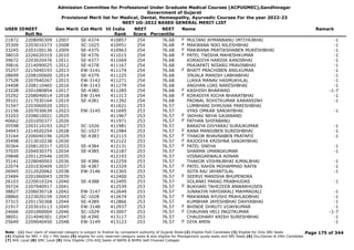 Admission Committee for Professional Under Graduate Medical Courses (ACPUGMEC),Gandhinagar
Government of Gujarat
Provisional Merit list for Medical, Dental, Homeopathy, Ayurvedic Courses For the year 2022-23
NEET UG-2022 BASED GENERAL MERIT LIST
USER IDNEET
Roll No
Gen Merit Cat Merit All India
Rank
NEET
Score
NEET
Percentile
Name Remark
21872 2208090309 12007 SE-4374 410857 254 76.68 MULTANI AYMANBANU IMTIYAJBHAI -1
F
35309 2203010373 12008 SC-1025 410951 254 76.68 MAKWANA NIKI NILESHBHAI -1
F
33245 2203100136 12009 SE-4375 410963 254 76.68 MAKWANA PRATIKSHABEN MUKESHBHAI -1
F
38010 2226020319 12010 SE-4376 411015 254 76.68 PATEL TWISHA MAHESHKUMAR -1
F
39672 2203020476 12011 SE-4377 411069 254 76.68 KORADIYA HARDIK KANJIBHAI -1
39816 2214090025 12012 SE-4378 411167 254 76.68 PRAJAPATI NISARG PRAVINBHAI -1
35257 2215040193 12013 EW-3141 411174 254 76.68 BHATT PRACHIBEN ANILKUMAR -1
F
28699 2208100600 12014 SE-4379 411225 254 76.68 JINJALA MANISH LABHABHAI -1
37528 2207040267 12015 EW-3142 411271 254 76.68 LUKKA MANAV HASMUKHLAL -1
24408 2208110465 12016 EW-3143 411279 254 76.68 ANGHAN UJAS NARESHBHAI -1
23228 2201080854 12017 SE-4380 411285 254 76.68 KASHISH BHARWAD -1-7
F
35292 2208040014 12018 EW-3144 411313 254 76.68 KORADIYA RICHA BHARATBHAI -1
F
39101 2217030164 12019 SE-4381 411392 254 76.68 PADWAL ROHITKUMAR KARANSINH -1
31547 2203060020 12021 411621 253 76.57 LUMBHANI DHRUVAK PARESHBHAI
21156 2207030639 12023 EW-3145 411695 253 76.57 VYAS OMKAR SANJAYBHAI -1
33203 2208010021 12025 411967 253 76.57 JADHAV NEHA GAJANAND
F
40662 2201050377 12026 411971 253 76.57 PATHAN SHIFABANU
F
35598 2203110193 12027 SC-1026 411981 253 76.57 BARAIYA DIVYARAJ SURAJKUMAR -1
34943 2214020254 12028 SC-1027 411984 253 76.57 RANA MANSIBEN SURESHBHAI -1
F
33164 2206040196 12029 SE-4383 412115 253 76.57 THAKOR BHAVNABEN PRATAPJI -1
F
35498 2213010238 12030 412122 253 76.57 RAJODIYA KRISHNA SANJAYBHAI
F
30364 2208120317 12033 SE-4384 412131 253 76.57 PATEL SNEHA -1
F
37035 2204030375 12034 SE-4385 412187 253 76.57 SHARMA UMANGKUMAR -1
29848 2201120546 12035 412193 253 76.57 VISNAGARWALA ADNAN
35141 2228040003 12036 SE-4386 412259 253 76.57 THAKOR VISHNUBHAI AJMALBHAI -1
22074 2201030409 12037 SE-4387 412329 253 76.57 PATEL RAHIN MOHAMMAD RAFIK -1
F
26945 2212020062 12038 EW-3146 412365 253 76.57 SOTA RAJ JAYANTILAL -1
23484 2201060043 12039 412400 253 76.57 SEERVI MANISHA BHUPENDRA
F
26103 2220010324 12040 SE-4388 412495 253 76.57 SOLANKI PARAG PRABHUDAS -1
39724 2207040917 12041 412539 253 76.57 BUKHARI TAHEZEEB ANWARHUSEN
F
38827 2206030718 12042 EW-3147 412649 253 76.57 JUNAKIYA HAYDARALI MAHMADALI -1
28860 2223020159 12043 SC-1028 412674 253 76.57 MAKWANA AYUSHI PRAHLADBHAI -1
F
37315 2201150368 12044 SE-4389 412866 253 76.57 KUMBHAR JAYESHBHAI DAHYABHAI -1
21917 2203010113 12045 EW-3148 412937 253 76.57 BHINDE DHRUTI VIJAYKUMAR -1
F
24666 2201060004 12046 SC-1029 413007 253 76.57 CHAUHAN HELI INGITKUMAR -1-7
F
38051 2214040301 12047 SE-4390 413117 253 76.57 CHAUDHARY KRISH SURESHBHAI -1
25649 2209040450 12048 EW-3149 413123 253 76.57 DIYA AMIN -1
F
Page 175 of 344
Note : (1) Your claim of reserved category is subject to finalize by competent authority of Gujarat State (2) Eligible PwD Candidate (3) Eligible for Only NRI Seats
(4) Eligible for NRI + GQ + MQ Seats (5) eligible for only reserved category seats & also eligible for Management quota seats and NRI Seats (6) Diu,Daman & DNH Candidate
(7) NHL Local (8) SMC Local (9) Only Eligible 15% AIQ Seats of BAMS & BHMS Self-Finaned Colleges
 
