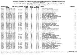 Admission Committee for Professional Under Graduate Medical Courses (ACPUGMEC),Gandhinagar
Government of Gujarat
Provisional Merit list for Medical, Dental, Homeopathy, Ayurvedic Courses For the year 2022-23
NEET UG-2022 BASED GENERAL MERIT LIST
USER IDNEET
Roll No
Gen Merit Cat Merit All India
Rank
NEET
Score
NEET
Percentile
Name Remark
39253 1901010387 12191 419857 250 76.19 SINGH SIDDHARTH ANIL
22825 2202020667 12193 EW-3180 420029 250 76.19 THAKKAR ADITYA MINESHKUMAR -1
26887 2213020029 12194 420106 250 76.19 UPADHYAYA NISARG AMITKUMAR
32403 2201150075 12198 EW-0000 420299 249 76.07 PATEL MITALI ISHWARBHAI -1
F
23885 2214050127 12201 SE-4435 420335 249 76.07 PRAJAPATI DHIRAL BABUBHAI -1
F
24791 2214050089 12202 420480 249 76.07 PATEL KEYA JAGDISHBHAI
F
27121 2207040749 12205 SE-4436 420598 249 76.07 GOSAI RIDHDHIBEN PRAVINPARI -1
F
31817 2203050077 12206 SE-4437 420635 249 76.07 VASANI BHAUMIKKUMAR MADHAVJIBHAI -1
35044 2219020288 12207 SE-4438 420675 249 76.07 VADOLIYA BANSI PRAFULLBHAI -1
F
40155 2207040039 12208 SE-4439 420682 249 76.07 GARCHAR SEJAL KRISHNABHAI -1
F
36490 2203120128 12209 SE-4440 420749 249 76.07 MER ADITYA DHIRUBHAI -1
25978 2203040275 12210 SE-4441 420782 249 76.07 JADAV BHARGAVBHAI SURESHBHAI -1
34876 2213020257 12211 SC-1051 420910 249 76.07 BATHVAR SAPNA KIRITBHAI -1
F
27484 2208070789 12212 SE-4442 420930 249 76.07 KALSARIYA PRAGNA BIJALBHAI -1
F
22498 2218040778 12213 SE-4443 420948 249 76.07 PATEL DHVANI JAYESHKUMAR -1
F
32440 2204020614 12214 SE-4444 421031 249 76.07 MISTRY RAHULKUMAR MUKESHBHAI -1
37719 2209030228 12215 421039 249 76.07 TANVI SHITOLE
F
25832 2219020268 12218 SC-1052 421118 249 76.07 PARMAR AYUSHI -1
F
27803 2201020377 12220 SE-4445 421230 249 76.07 MANSURI AYESHABANU ABRARBHAI -1
F
30389 2228040102 12221 SE-4446 421239 249 76.07 LAKUM SUMITKUMAR DINESHBHAI -1
37616 2203050088 12222 SE-4447 421299 249 76.07 RATHOD KETANKUMAR -1
32013 2208030190 12223 421373 249 76.07 JIVANSHI KAMLESH JAIN
F
36977 2209050535 12224 421393 249 76.07 SANIDHYA RATHORE
38578 2213010491 12227 EW-3182 421594 249 76.07 BUHA KIRANBEN ATULBHAI -1
F
30621 2203010289 12228 421601 249 76.07 SINGH NIRAJKUMAR SUBODHKUMAR
37226 2207050202 12229 SC-1053 421815 249 76.07 VAGHELA RISHI MAHESHBHAI -1
20874 2208080486 12230 SE-4449 421820 249 76.07 ZINZALA BHUMIKA MUKESHBHAI -1
F
35034 2204040264 12231 SE-4450 421892 249 76.07 PAREKH KRISHNA DHARMENDRAKUMAR -1
F
32113 2219010459 12232 422032 249 76.07 LENCY MEHTA
F
25916 2217010368 12233 SE-4451 422035 249 76.07 PATEL CHINMAYKUMAR RAMESHBHAI -1
21894 2201120335 12234 SE-4452 422038 249 76.07 GUJJAR SANTOSH DIPAKBHAI -1
34110 2203030178 12235 SE-4453 422081 249 76.07 VAGHAMASHI MAHENDRABHAI JAGABHAI -1
21559 2226010604 12236 SE-4454 422140 249 76.07 RABARI ALPESH JORABHAI -1
27417 2201060156 12237 422261 249 76.07 YADAV PRIYANSHU KRISHNACHANDRA
24910 2208100292 12241 SE-4455 422477 248 75.94 HARSH KAMLESHBHAI LAKHMANI -1
34709 2203100273 12243 EW-3183 422525 248 75.94 ITALIYA HAPPY VALLBHBHAI -1
F
21567 2203020481 12244 SE-4456 422593 248 75.94 SISARA VAIBHAVBHAI KIRANBHAI -1
Page 179 of 344
Note : (1) Your claim of reserved category is subject to finalize by competent authority of Gujarat State (2) Eligible PwD Candidate (3) Eligible for Only NRI Seats
(4) Eligible for NRI + GQ + MQ Seats (5) eligible for only reserved category seats & also eligible for Management quota seats and NRI Seats (6) Diu,Daman & DNH Candidate
(7) NHL Local (8) SMC Local (9) Only Eligible 15% AIQ Seats of BAMS & BHMS Self-Finaned Colleges
 