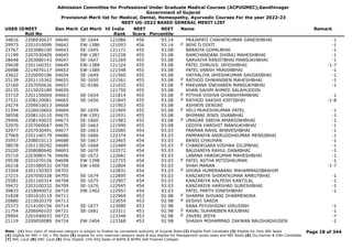 Admission Committee for Professional Under Graduate Medical Courses (ACPUGMEC),Gandhinagar
Government of Gujarat
Provisional Merit list for Medical, Dental, Homeopathy, Ayurvedic Courses For the year 2022-23
NEET UG-2022 BASED GENERAL MERIT LIST
USER IDNEET
Roll No
Gen Merit Cat Merit All India
Rank
NEET
Score
NEET
Percentile
Name Remark
34816 2206030637 04640 SE-1644 121086 456 93.14 PRAJAPATI CHAHATKUMAR GANESHBHAI -1
29973 2201010099 04642 EW-1386 121093 456 93.14 NEHI D DIXIT -1
F
33767 2203080100 04643 SE-1645 121171 455 93.08 BARAIYA GOPALBHAI -1
21199 2207030409 04645 EW-1387 121228 455 93.08 RAMCHANDANI DHIRAJ MAHESHBHAI -1
28648 2203080143 04647 SE-1647 121269 455 93.08 SARVAIYA RANJITBHAI MANSUKHBHAI -1
29428 2201160351 04649 EW-1388 121324 455 93.08 PATEL DHRUVIL JAYESHBHAI -1-7
26688 2214070117 04653 EW-1389 121548 455 93.08 PATEL VANSH PRAVINBHAI -1
33622 2220050196 04654 SE-1649 121560 455 93.08 HATHALIYA JAYESHKUMAR SAVDASBHAI -1
25139 2201110362 04655 SE-1650 121561 455 93.08 RATHOD DHWANIBEN MAHESHBHAI -1
F
32160 2207050626 04657 SC-0186 121655 455 93.08 MAKVANA SNEHABEN MANSUKHBHAI -1
F
20135 2215020189 04659 121750 455 93.08 KHAN SAHIM AHMED SALAHUDDIN
33710 2201150069 04663 SE-1654 121814 455 93.08 PITHVA VISHVA GHANSHYAMBHAI -1
F
37531 2208120081 04665 SE-1656 121845 455 93.08 RATHOD SAKSHI KIRTIBHAI -1-8
F
24274 2209010013 04668 121903 455 93.08 ASHWIN DENGRE
31594 2226010602 04669 SE-1659 121909 455 93.08 HELI MUKESHKUMAR PATEL -1
F
38558 2208110110 04670 EW-1391 121931 455 93.08 BHIMANI JENIS JIVANBHAI -1
29406 2208140025 04673 SE-1660 121983 455 93.08 UNAGAR SNEHA AMARSINHBHAI -1
F
32970 2207060047 04675 SE-1662 121990 455 93.08 GEDIYA HARSHIT MANSUKHBHAI -1
32977 2207030491 04677 SE-1663 122085 454 93.03 PARMAR RAHIL BHAVESHBHAI -1
27969 2201140179 04686 SE-1666 122374 454 93.03 PAMPANIYA ANIRUDDHKUMAR MENSIBHAI -1
35957 2208010113 04688 SE-1667 122465 454 93.03 BANSI CHAUHAN -1
38078 2201130292 04689 SE-1668 122489 454 93.03 CHANDEGARA VISHWA DILIPBHAI -1
F
25220 2208080640 04693 SE-1670 122572 454 93.03 BALDANIYA RAHUL DANABHAI -1
35710 2203080176 04696 SE-1672 122681 454 93.03 LABANA HARDKUMAR MAHESHBHAI -1
29538 2201070126 04698 EW-1398 122755 454 93.03 PATEL ASTHA MITESHKUMAR -1
F
20218 2201080532 04700 EW-1400 122804 454 93.03 SHAH MANAN -1-7
23304 2201150303 04703 122831 454 93.03 VHORA HUMERABANU MAHAMMADIBRAHIM
F
27215 2207050328 04705 SE-1674 122895 454 93.03 KANZARIYA SHIRATKUMAR AMRUTBHAI -1
25581 2201160314 04708 SE-1675 122907 454 93.03 KANZARIYA KALPESH KANTILAL -1
39472 2203100332 04709 SE-1676 122945 454 93.03 KANZARIYA HARSHAD SURESHBHAI -1
39833 2218040072 04710 EW-1402 122957 454 93.03 PATEL PARTH DINESHBHAI -1
31828 1901010110 04711 122969 453 92.98 SHARMA SHIVANI DHARMENDRA
F
20880 2210020379 04713 123059 453 92.98 KESHVI SARDA
F
25373 2214100156 04714 SE-1677 123080 453 92.98 RANA PIYUSHSINH VIRUSINH -1
21754 2206040103 04721 SE-1681 123311 453 92.98 RAVAL SUHANIBEN RAJUBHAI -1
F
29904 2201040033 04723 123348 453 92.98 ZAVERI JEEYA -7
F
21119 2209050089 04724 EW-1404 123368 453 92.98 SHAIKH MOHAMMAD ZAKWAN NAUSHADHUSEN -1
Page 18 of 344
Note : (1) Your claim of reserved category is subject to finalize by competent authority of Gujarat State (2) Eligible PwD Candidate (3) Eligible for Only NRI Seats
(4) Eligible for NRI + GQ + MQ Seats (5) eligible for only reserved category seats & also eligible for Management quota seats and NRI Seats (6) Diu,Daman & DNH Candidate
(7) NHL Local (8) SMC Local (9) Only Eligible 15% AIQ Seats of BAMS & BHMS Self-Finaned Colleges
 