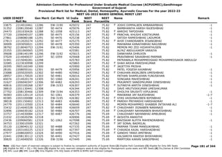 Admission Committee for Professional Under Graduate Medical Courses (ACPUGMEC),Gandhinagar
Government of Gujarat
Provisional Merit list for Medical, Dental, Homeopathy, Ayurvedic Courses For the year 2022-23
NEET UG-2022 BASED GENERAL MERIT LIST
USER IDNEET
Roll No
Gen Merit Cat Merit All India
Rank
NEET
Score
NEET
Percentile
Name Remark
33875 2214010461 12286 EW-3190 425072 247 75.82 JOSHI DIMPALBEN AMBARAMBHAI -1
F
31352 2208120040 12287 SE-4474 425076 247 75.82 BAMBHANIYA HARSH RAJESHBHAI -1
24473 2201030426 12288 SC-1058 425113 247 75.82 AAROHI TAPODHAN -1
F
37720 2206040107 12289 SE-4475 425156 247 75.82 PANCHAL KHUSHI KIRITKUMAR -1
F
27861 2208080188 12291 SE-4476 425238 247 75.82 SATISH RAMESHBHAI LADUMOR -1
27813 2212020274 12292 SE-4477 425275 247 75.82 AHIR CHANDRABEN JESANGBHAI -1
F
30009 2203050021 12293 SE-4478 425350 247 75.82 MAKWANA KANAIYABHAI NAGJIBHAI -1
38792 2218040753 12294 EW-3191 425406 247 75.82 MEMON MO ZED HIDAYATHUSEN -1
25355 2201060065 12295 425581 247 75.82 ALFAZ ABDULKARIM VARAIYA
39608 2208140199 12296 EW-3192 425615 247 75.82 DANKHARA DHRUVIN -1
37029 2214040037 12297 SC-1059 425668 247 75.82 PRAVINBHAI SAVAIBHAI PARMAR -1
31941 2215040281 12298 425783 247 75.82 PATRAWALA MOHAMMEDSAAD MOHAMMEDSAKIR ABDULGAFUR
32085 2223030998 12299 425865 247 75.82 SHAH ARIHA PARESHKUMAR
F
26595 3905160349 12300 425900 247 75.82 JAGETIYA PRISHA
F
28181 2208050161 12301 SE-4479 425956 247 75.82 PATEL YOGESH KAJABHAI -1
23088 2205020505 12302 SE-4480 425962 247 75.82 CHAUHAN ANJALIBEN UMESHBHAI -1
F
28957 2201170020 12303 SE-4481 426016 247 75.82 PATHAN SHAMILKHAN YUNUSKHAN -1
40074 2214020174 12305 SC-1060 426241 247 75.82 SONGARA MAHESHBHAI -1
31627 2206040347 12306 SE-4482 426293 247 75.82 PRAJAPATI SANDIPKUMAR DINESHBHAI -1
40816 2203100268 12307 EW-3193 426307 247 75.82 SUTARIYA ARPITA DINESHBHAI -1
F
38810 2201130441 12308 426344 247 75.82 DAVE HRUTVIKKUMAR UMESHKUMAR
27702 2208130466 12309 EW-3194 426353 247 75.82 DHOLIYA SRUSHTI VIPULBHAI -1
F
36583 2201120114 12310 SC-1061 426379 247 75.82 MAKWANA JAY RAJESHBHAI -1-7
40385 2203100088 12311 EW-3195 426382 247 75.82 VYAS VAISHNAVIBEN BIPINBHAI -1
F
38018 2201150402 12313 SE-4483 426486 247 75.82 PAREKH PRIYANSHI HARSHADRAY -1
F
24779 2201110500 12314 SE-4484 426640 247 75.82 MOMIN MOHAMMED SHABBIR INTIKHAB ALI -1-7
33432 2214040328 12315 SE-4485 426659 247 75.82 CHAUDHARY JIGNABEN NARANAJI -1
F
32896 2206030182 12316 SE-4486 426707 246 75.69 CHAUDHARY NAYANABEN BHAVESHBHAI -1
F
33757 2214030084 12317 SE-4487 426776 246 75.69 CHAUDHARY NAYANBHAI AMBUBHAI -1
21032 2210020296 12318 426906 246 75.69 AKSHITA AWASTHI
F
23436 2209060581 12319 SC-1062 427098 246 75.69 BAVISKAR ALPITA MAHENDRABHAI -1
F
34753 2230010509 12321 427262 246 75.69 JAT SONAL BADRILAL
F
35120 2228040132 12322 SE-4488 427335 246 75.69 PARMAR TSHAR MANSUKHBHAI -1
40260 2203100225 12323 SE-4489 427397 246 75.69 CHAVADA KAJAL HARSHADBHAI -1
F
27977 2208020053 12324 SE-4490 427416 246 75.69 GANDHI TANVI AMITBHAI -1
F
22441 2208130112 12325 SE-4491 427427 246 75.69 KALSARIYA RAKESH BHIKHABHAI -1
30820 2214040050 12326 EW-3196 427449 246 75.69 MAMTORA KARAN SANDIPBHAI -1
Page 181 of 344
Note : (1) Your claim of reserved category is subject to finalize by competent authority of Gujarat State (2) Eligible PwD Candidate (3) Eligible for Only NRI Seats
(4) Eligible for NRI + GQ + MQ Seats (5) eligible for only reserved category seats & also eligible for Management quota seats and NRI Seats (6) Diu,Daman & DNH Candidate
(7) NHL Local (8) SMC Local (9) Only Eligible 15% AIQ Seats of BAMS & BHMS Self-Finaned Colleges
 
