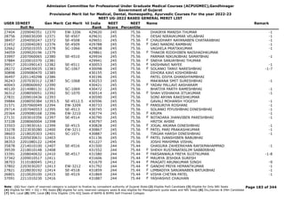 Admission Committee for Professional Under Graduate Medical Courses (ACPUGMEC),Gandhinagar
Government of Gujarat
Provisional Merit list for Medical, Dental, Homeopathy, Ayurvedic Courses For the year 2022-23
NEET UG-2022 BASED GENERAL MERIT LIST
USER IDNEET
Roll No
Gen Merit Cat Merit All India
Rank
NEET
Score
NEET
Percentile
Name Remark
27404 2209040351 12370 EW-3206 429620 245 75.56 DHAIRYA MANISH THUMAR -1
28756 2206030200 12371 SE-4507 429631 245 75.56 DESAI NIRAVKUMAR VELABHAI -1
38457 2204050247 12372 SE-4508 429651 245 75.56 CHAUDHARY NAYANABEN CHATARABHAI -1
F
21452 2220040283 12376 SE-4509 429788 245 75.56 DAKI NANDNI RAMBHAI -1
F
32662 2205010355 12378 SC-1066 429838 245 75.56 VAGHELA PRATIKKUMAR -1
34059 2209020196 12379 429861 245 75.56 THAKOR RIDDHIBEN NAISHADHKUMAR
F
33997 2207060065 12380 SE-4510 429934 245 75.56 PARMAR NIKUNJBHAI SAMATBHAI -1
37884 2220010370 12381 429941 245 75.56 SNEHA SANJAYBHAI THUMAR
F
39917 2201090143 12382 SE-4511 430053 245 75.56 VAISHNAVI NAYEE -1
F
28272 2204030035 12383 SC-1067 430098 245 75.56 SOLANKI TANVI NARESHBHAI -1-7
F
30898 2209080470 12385 430155 245 75.56 DIHORA KAVI KISHORBHAI
36497 2201140298 12386 430196 245 75.56 PATEL DIVYA GHANSHYAMBHAI
36243 2207030312 12387 SC-1068 430253 245 75.56 MAKWANA SMIT SURESHBHAI -1
40043 2208060692 12390 430421 245 75.56 YADAV PALLAVI AASHARAM
F
40120 2214080131 12391 SC-1069 430472 245 75.56 BHATIYA PARTH RAMESHBHAI -1
36312 2208050051 12392 SC-1070 430514 245 75.56 SHAH VISHAKHA JITUKUMAR -1
F
27831 2209010436 12393 430590 245 75.56 SONI ARYAN RAKESHKUMAR
39884 2208050384 12393.5 SE-4512.5 430596 245 75.56 GAVALI MOHANSH YOGESH -1
31571 2207060049 12394 EW-3209 430733 245 75.56 PANSURIYA ROSHANI -1
F
29714 2207040553 12395 SE-4513 430745 245 75.56 SOLANKI PIYUSHBHAI DINESHBHAI -1
20364 2209080168 12396 EW-3210 430774 245 75.56 KRUPA -1
F
27131 2203010356 12397 SE-4514 430790 245 75.56 BOTADARA JHANVIBEN PARESHBHAI -1
F
37228 2208060004 12398 430797 245 75.56 HRITIK AHIRE
33503 2219030161 12399 SE-4515 430828 245 75.56 JOGAL ANJANA DINESHBHAI -1
F
33278 2223030280 12400 EW-3211 430867 245 75.56 PATEL PARI PRAKASHKUMAR -1
F
38603 2218020303 12401 SC-1071 430887 245 75.56 TIRGAR HARSH DINESHBHAI -1
31516 2205030631 12403 431136 245 75.56 PATEL IVANSHIBEN BABUBHAI
F
38353 2201080122 12404 431227 245 75.56 JOSHI MAHIMNA VISHAL
35878 2214010100 12407 SE-4516 431500 244 75.44 GHASURA ZAHEERKHAN RAFIKMAHAMMAD -1
39539 2218010148 12408 431552 244 75.44 SHEKH RUSTANATASLIM SABBIRBHAI
F
33391 2208040632 12410 SE-4517 431580 244 75.44 FARSANWALA FREYA SUJITKUMAR -1-8
F
37342 2209010517 12411 431606 244 75.44 MAURYA JESHIKA SURESH
F
38703 3110180045 12412 431679 244 75.44 PRAGATI ARUNKUMAR SINGH -9
F
37802 2203030207 12413 EW-3212 431792 244 75.44 GANDHI PRIYA HEMANTKUMAR -1
F
27821 2228030192 12414 SE-4518 431859 244 75.44 LIMBADIYA SANJANABEN BATUKBHAI -1
F
26801 2210020100 12415 SE-4519 431869 244 75.44 VISHA CHETAN PATEL -1
F
37091 2211010230 12416 431887 244 75.44 YASHASHVI CHAUHAN
F
Page 183 of 344
Note : (1) Your claim of reserved category is subject to finalize by competent authority of Gujarat State (2) Eligible PwD Candidate (3) Eligible for Only NRI Seats
(4) Eligible for NRI + GQ + MQ Seats (5) eligible for only reserved category seats & also eligible for Management quota seats and NRI Seats (6) Diu,Daman & DNH Candidate
(7) NHL Local (8) SMC Local (9) Only Eligible 15% AIQ Seats of BAMS & BHMS Self-Finaned Colleges
 