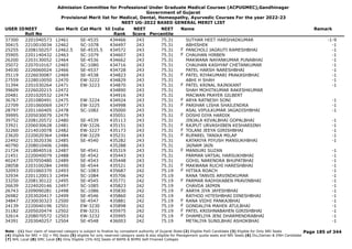 Admission Committee for Professional Under Graduate Medical Courses (ACPUGMEC),Gandhinagar
Government of Gujarat
Provisional Merit list for Medical, Dental, Homeopathy, Ayurvedic Courses For the year 2022-23
NEET UG-2022 BASED GENERAL MERIT LIST
USER IDNEET
Roll No
Gen Merit Cat Merit All India
Rank
NEET
Score
NEET
Percentile
Name Remark
37300 2201040573 12461 SE-4535 434466 243 75.31 SUTHAR HEET HARSHADKUMAR -1-9
30415 2210010034 12462 SC-1078 434497 243 75.31 ABHISHEK -1
25255 2208150257 12462.5 SE-4535.5 434572 243 75.31 PANCHOLI JAGRUTI RAMESHBHAI -1
F
35905 2201140432 12463 SC-1079 434607 243 75.31 CHAUHAN HIRBEN -1
F
26200 2203130052 12464 SE-4536 434662 243 75.31 MAKWANA NAYANKUMAR PUNABHAI -1
35072 2207010167 12465 SC-1080 434716 243 75.31 CHAUHAN KASHYAP CHETANKUMAR -1
34030 2226060024 12466 SE-4537 434728 243 75.31 PATEL HARSH NARESHBHAI -1
35119 2226030087 12469 SE-4538 434823 243 75.31 PATEL RIYAKUMARI PRAKASHBHAI -1
F
27559 2228010050 12470 EW-3222 434829 243 75.31 ABHI H SHAH -1
31394 2201030264 12471 EW-3223 434870 243 75.31 PATEL KRINAL RAJNIKANT -1
F
39609 2226020215 12472 434890 243 75.31 SHAH MOHITKUMAR RAKESHKUMAR
20481 2201020532 12474 434916 243 75.31 MACWAN PRAYER GILBERT
36767 2201080491 12475 EW-3224 434924 243 75.31 ARYA RATNESH SONI -1
F
22709 2201060069 12477 EW-3225 434998 243 75.31 PARIHAR LISHA SHAILENDRA -1
F
28797 2201160405 12478 SC-1082 435000 243 75.31 ASAL VIPULKUMAR JAGADISHBHAI -1
39995 2205030079 12479 435051 243 75.31 DOSHI DIYA HARDIK
F
39752 2208120572 12480 SE-4539 435113 243 75.31 JINJALA KEVALBHAI GOPALBHAI -1
33921 2206030628 12481 EW-3226 435151 243 75.31 RAJPUT URVASHIBEN KESHARSINH -1
F
32260 2214010078 12482 EW-3227 435173 243 75.31 TOLANI JEEYA GIRISHBHAI -1
F
23620 2220020364 12484 EW-3229 435231 243 75.31 RUPAREL TANIKA MILAP -1
F
22492 2213020336 12485 SE-4540 435282 243 75.31 KATARIYA PIYUSH MANSUKHBHAI -1
40790 2208010406 12486 435288 243 75.31 JAINAM JAIN
21724 2218040516 12487 SE-4541 435319 243 75.31 MANSURI SUZAN -1
F
21451 2220040079 12488 SE-4542 435443 243 75.31 PARMAR VATSAL HARSUKHBHAI -1
40247 2207050480 12489 SE-4543 435448 243 75.31 GOHIL NARENDRA BHUPATBHAI -1
28058 2203100284 12490 SE-4544 435521 243 75.31 MAKWANA RUCHI HARESHBHAI -1
F
32093 2201060370 12493 SC-1083 435687 242 75.19 HITIKA ROACH -1
F
32934 2201120013 12494 SC-1084 435706 242 75.19 RANA TANVIS ARVINDKUMAR -1
33250 2208130122 12495 SE-4545 435771 242 75.19 PARMAR RADHIKABEN PRAVINBHAI -1
F
26639 2224020146 12497 SC-1085 435823 242 75.19 CHAVDA JAIMIN -1
26743 2209090281 12498 SC-1086 435830 242 75.19 AARYA JIYA JAYESHBHAI -1
F
26982 2203020417 12499 SE-4546 435860 242 75.19 RATHOD HITESHBHAI DINESHBHAI -1
34847 2230030323 12500 SE-4547 435881 242 75.19 RANA VIDHI PANKAJBHAI -1
F
24139 2220040196 12501 EW-3230 435898 242 75.19 GONDALIYA MAHEK ATULBHAI -1
F
31182 2205020474 12502 EW-3231 435975 242 75.19 PATEL KRISHNABAHEN GIRISHBHAI -1
F
32614 2208070572 12503 EW-3232 435995 242 75.19 DHAMELIYA JENI DHARMENDRABHAI -1
F
34391 2203040257 12504 SE-4548 436003 242 75.19 METALIYA SUNILBHAI ASHOKBHAI -1
Page 185 of 344
Note : (1) Your claim of reserved category is subject to finalize by competent authority of Gujarat State (2) Eligible PwD Candidate (3) Eligible for Only NRI Seats
(4) Eligible for NRI + GQ + MQ Seats (5) eligible for only reserved category seats & also eligible for Management quota seats and NRI Seats (6) Diu,Daman & DNH Candidate
(7) NHL Local (8) SMC Local (9) Only Eligible 15% AIQ Seats of BAMS & BHMS Self-Finaned Colleges
 