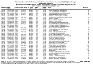 Admission Committee for Professional Under Graduate Medical Courses (ACPUGMEC),Gandhinagar
Government of Gujarat
Provisional Merit list for Medical, Dental, Homeopathy, Ayurvedic Courses For the year 2022-23
NEET UG-2022 BASED GENERAL MERIT LIST
USER IDNEET
Roll No
Gen Merit Cat Merit All India
Rank
NEET
Score
NEET
Percentile
Name Remark
25411 2207070189 12505 SE-4549 436018 242 75.19 ZALA JAYRAJSINH PRAVINSINH -1
37264 2214040064 12506 SE-4550 436040 242 75.19 LOH BHUMIKABEN JAYANTIBHAI -1
F
25392 2207040253 12507 SE-4551 436043 242 75.19 DABHI SANKETKUMAR MAHESHBHAI -1
27337 2201160090 12508 SE-4552 436079 242 75.19 BHOKAN CHIRAG KISHORSINH -1
29877 2202020554 12511 436199 242 75.19 KRISHNA TARUNKUMAR SHARMA
F
27613 2207040804 12512 EW-3233 436219 242 75.19 BHALODIYA PEENABAHEN MANOJKUMAR -1
F
28497 2217030343 12513 436325 242 75.19 SAIYAD FATEMA
F
36197 2203010342 12514 SE-4553 436444 242 75.19 SHAH NAZMIN ARIFBHAI -1
F
21148 2208050333 12516 SE-4554 436473 242 75.19 DRASHTI VADHVANIA -1
F
34915 2207080018 12517 SE-4555 436626 242 75.19 SONAGRA PRIYABEN BHARATBHAI -1
F
23582 2228030141 12518 SE-4556 436824 242 75.19 PARMAR AMITKUMAR JITENDRABHAI -1
27757 2201100456 12519 436843 242 75.19 MECWAN ANOSH PARESHKUMAR
36714 2215040349 12520 436873 242 75.19 MITHA MUBIN NOORMOHMED DAUD
33878 2217030587 12522 EW-3234 437021 242 75.19 SHAH DHYANI HARINKUMAR -1
F
31982 2207070563 12523 SE-4558 437061 242 75.19 CHAUHAN SARTHAK SURESHBHAI -1
34138 2201040497 12524 437070 242 75.19 PATEL PRATHAM
34228 2210040020 12525 SE-4559 437079 242 75.19 PATEL VATS DHARMESHKUMAR -1
20553 2208060155 12526 437096 242 75.19 JUTHANI DHRUVI PRASHANT -8
F
23449 2208060319 12527 EW-3235 437128 242 75.19 TAPALI SAFWANABANU MO.SIDDIK -1
F
26352 2203050026 12528 SE-4560 437141 242 75.19 PRAJAPATI TRUSHABEN RAJESHKUMAR -1
F
23561 2230020067 12529 SE-4561 437245 242 75.19 OM JESHALKUMAR MISTRY -1
35701 2220050191 12530 SE-4562 437267 242 75.19 DHOKIYA UDAY JAYESHBHAI -1
34867 2214090096 12531 SE-4563 437352 242 75.19 CHAUDHARY DINESHBHAI -1
36567 2204010073 12532 SC-1087 437479 242 75.19 RATHOD PRIYANSHU DINESHKUMAR -1
33879 2203090275 12533 SE-4564 437585 242 75.19 BHANDARI DIGVIJAYSINH -1
32428 2207040293 12535 EW-3236 437702 242 75.19 DOBARIYA YASHVI DINESHBHAI -1
F
39085 2201150364 12536 EW-3237 437801 242 75.19 SHAH ARJUN HITENDRABHAI -1-7
33134 3115320357 12537 437840 241 75.06 CHAUDHARI HANSINI NEETIN -9
F
28023 2207050894 12540 SE-4565 437950 241 75.06 NAKUM MANSI RAJESHBHAI -1
F
31052 2217010641 12541 SC-1088 438015 241 75.06 JATVA JYOTIBEN GANPATBHAI -1-5
F
27026 2208040093 12542 SC-1089 438075 241 75.06 NEHKUMAR -1
39239 2203030087 12543 SE-4566 438223 241 75.06 KATARIYA DIPALIBEN CHITHARBHAI -1
F
27436 2219030002 12545 SE-4567 438323 241 75.06 KARENA YOGESHKUMAR JERAMBHAI -1
38657 2201050363 12547 438483 241 75.06 SAIYED BARKHA
F
39464 2207050196 12548 EW-3238 438545 241 75.06 ROJMALA MEET NILESHBHAI -1
25401 2201110208 12549 SC-1090 438582 241 75.06 JADAV MAITRY NAVINKUMAR -1
F
33102 2208080352 12550 SE-4568 438758 241 75.06 RAJPUT PAYALBEN DUDABHAI -1
F
Page 186 of 344
Note : (1) Your claim of reserved category is subject to finalize by competent authority of Gujarat State (2) Eligible PwD Candidate (3) Eligible for Only NRI Seats
(4) Eligible for NRI + GQ + MQ Seats (5) eligible for only reserved category seats & also eligible for Management quota seats and NRI Seats (6) Diu,Daman & DNH Candidate
(7) NHL Local (8) SMC Local (9) Only Eligible 15% AIQ Seats of BAMS & BHMS Self-Finaned Colleges
 