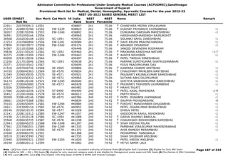 Admission Committee for Professional Under Graduate Medical Courses (ACPUGMEC),Gandhinagar
Government of Gujarat
Provisional Merit list for Medical, Dental, Homeopathy, Ayurvedic Courses For the year 2022-23
NEET UG-2022 BASED GENERAL MERIT LIST
USER IDNEET
Roll No
Gen Merit Cat Merit All India
Rank
NEET
Score
NEET
Percentile
Name Remark
22911 2207050913 12551 438807 241 75.06 CHANIYARA MEERA VIPULKUMAR
F
25370 2208070760 12552 EW-3239 438825 241 75.06 DUDHAT PRIYANSHI CHIMANBHAI -1
F
38207 2208150296 12553 EW-3240 438892 241 75.06 DUNGRANI DARSHAN MAHESHBHAI -1
36991 2201050166 12554 438960 241 75.06 HARSHVARDHANSINGH RAJPUROHIT
38568 2202030108 12555 SC-1091 439032 241 75.06 SOLANKI SAHIL DINESHBHAI -1
23253 2207060894 12556 EW-3241 439089 241 75.06 DAVE KRUPA PRAVINCHANDRA -1
F
27850 2219010977 12558 EW-3242 439174 241 75.06 ABHANGI DEVANSHI -1
F
34367 2211010286 12561 439448 241 75.06 JANGID DEVENDRA ROOPARAM
39838 2201150520 12562 SC-1092 439460 241 75.06 MAKWANA KANISHKA NATVAR -1-7
F
30375 2208110309 12563 EW-3244 439463 241 75.06 AVAIYA NIDHIBEN -1
F
40209 2203110036 12564 439497 241 75.06 PATEL TWISHA DINESHBHAI
F
23256 2217010046 12565 SC-1093 439638 241 75.06 PARMAR SUMITKUMAR SHATRUGHNABHAI -1
20371 2201010542 12567 439699 241 75.06 PIJUS PRADIPKUMAR DAS
21516 2207040726 12568 SE-4569 439806 241 75.06 KANPARA CHARMI AMITBHAI -1
F
34720 2206040363 12569 SE-4570 439824 241 75.06 CHAUDHARY PAYALBEN KANTIBHAI -1
F
32349 2204030039 12570 SE-4571 439922 241 75.06 PRAJAPATI KRUNALKUMAR RAMESHBHAI -1
22547 2201050332 12571 SE-4572 439965 241 75.06 SUTHAR ABHI DILIPKUMAR -1
36174 2208120106 12572 EW-3245 440040 241 75.06 GHETIYA VAIBHAVKUMAR RAKESHBHAI -1
40017 2206040080 12574 SE-4573 440428 240 74.92 PRAJAPATI TANVIBEN LAXMANBHAI -1
F
32026 2209040647 12575 440482 240 74.92 MAAHI TALATI
F
27586 2226010256 12576 ST-0490 440499 240 74.92 PATEL KAJAL MAHENDRA -1-9
F
30452 2220010006 12578 SE-4574 440613 240 74.92 PARTH BHATU -1
38309 2208140146 12580 SE-4575 440784 240 74.92 PATEL JIGNABEN KHEMABHAI -1
F
28661 1502470388 12581 440839 240 74.92 SAUMYA PRIYADARSHNI -9
F
39165 2204050009 12582 EW-3246 440884 240 74.92 PUROHIT MANISHABEN DHUDABHAI -1
F
26611 2203090154 12583 SE-4576 440952 240 74.92 PATEL JIGARKUMAR BHARATBHAI -1
28140 2226010135 12584 SE-4577 441028 240 74.92 DHRUV PATEL -1
32141 2208110312 12585 EW-3247 441057 240 74.92 VADDORIYA RAHUL ASHOKBHAI -1
24190 2212020128 12586 SC-1094 441088 240 74.92 GARVA JAHANVI BABULAL -1
F
35560 2206030725 12587 SE-4578 441238 240 74.92 CHAUDHARY RIDHDHIBEN RAMJIBHAI -1
F
22943 2208040255 12588 EW-3248 441297 240 74.92 SHAH KRISHA MILAN -1
F
37901 2207080201 12589 EW-3249 441335 240 74.92 PAMBHAR VIRAJKUMAR MAHENDRABHAI -1
33021 2211010491 12590 SE-4579 441372 240 74.92 AHIR RAMESH MERAMBHAI -1
24500 2209060199 12591 441388 240 74.92 MOHAMMAD RANGWALA
38510 2224030390 12592 441535 240 74.92 SHAH SHUBHAM ANILBHAI
22940 2209090321 12593 EW-3250 441620 240 74.92 PATEL VAIDIK ANILBHAI -1
28190 2208020112 12594 441682 240 74.92 HETVI SAMIP LALA
F
Page 187 of 344
Note : (1) Your claim of reserved category is subject to finalize by competent authority of Gujarat State (2) Eligible PwD Candidate (3) Eligible for Only NRI Seats
(4) Eligible for NRI + GQ + MQ Seats (5) eligible for only reserved category seats & also eligible for Management quota seats and NRI Seats (6) Diu,Daman & DNH Candidate
(7) NHL Local (8) SMC Local (9) Only Eligible 15% AIQ Seats of BAMS & BHMS Self-Finaned Colleges
 