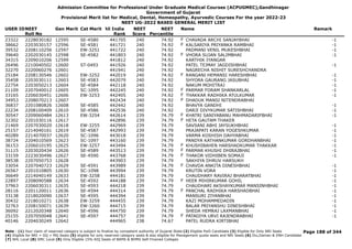 Admission Committee for Professional Under Graduate Medical Courses (ACPUGMEC),Gandhinagar
Government of Gujarat
Provisional Merit list for Medical, Dental, Homeopathy, Ayurvedic Courses For the year 2022-23
NEET UG-2022 BASED GENERAL MERIT LIST
USER IDNEET
Roll No
Gen Merit Cat Merit All India
Rank
NEET
Score
NEET
Percentile
Name Remark
23322 2228030182 12595 SE-4580 441705 240 74.92 CHAVADA ARCHI SANJAYBHAI -1
F
38662 2203030157 12596 SE-4581 441721 240 74.92 KALSARIYA PRIYANKA RAMBHAI -1
F
39532 2208110256 12597 EW-3251 441722 240 74.92 PADMANI VENIL MUKESHBHAI -1
39640 2202030145 12598 SE-4582 441803 240 74.92 VHORA SUJAN SALIMBHAI -1
F
34315 2209010206 12599 441812 240 74.92 KARTHIK IYANGAR
26496 2210040502 12600 ST-0493 441926 240 74.92 PATEL TEJMAY JAGDISHBHAI -1
32270 2220060276 12601 441941 240 74.92 NAGRECHA NISHIT SURESHCHANDRA
25184 2208130546 12602 EW-3252 442019 240 74.92 RANGANI HEMANSI HARESHBHAI -1
F
35458 2203030111 12603 SE-4583 442079 240 74.92 SHYORA GAURANG JASUBHAI -1
22754 2203050213 12604 SE-4584 442118 240 74.92 NAKUM MOHITRAJ -1
21109 2207040012 12605 SC-1095 442245 240 74.92 PARMAR FORAM SHANKARLAL -1
F
33165 2206030451 12606 EW-3253 442405 240 74.92 THAKKAR RADHIKA ATULKUMAR -1
F
34953 2208070213 12607 442434 240 74.92 DHADUK MANSI NITENDRABHAI
F
36837 2201080826 12608 SE-4585 442442 240 74.92 BHAVYA GANDHI -1
22234 2208100409 12610 SE-4586 442536 240 74.92 DARJI DIVYKUMAR SATISHBHAI -1
30547 2209060484 12613 EW-3254 442614 239 74.79 KHATRI SANIYABANU MAHMADARIFBHAI -1
F
32302 2201030116 12617 442896 239 74.79 HETA GAUTAM THAKER
F
21469 2207030020 12618 EW-3255 442969 239 74.79 SAVSANI ABHI JAYSUKHBHAI -1
25157 2214040161 12619 SE-4587 442993 239 74.79 PRAJAPATI KARAN YOGESHKUMAR -1
40289 2214070037 12620 SC-1096 443018 239 74.79 VARMA KOSHISH DAHYABHAI -1
38724 2204010569 12623 SC-1097 443160 239 74.79 PANDYA KATHANKUMAR GORDHANBHAI -1
36153 2206010195 12625 EW-3257 443494 239 74.79 KHUSHIBAHEN HARSHADKUMAR THAKKAR -1
F
31115 2203020434 12626 SE-4589 443513 239 74.79 PARMAR KHUSHI DHIRAJBHAI -1
F
33159 2223030496 12627 SE-4590 443768 239 74.79 THAKOR VIDHIBEN SOMAJI -1
F
38538 2207050753 12628 443903 239 74.79 SAKHIYA DHRUV HARSUKH
33054 2207040723 12629 SE-4591 443989 239 74.79 CHAVDA ANKITA DINESHBHAI -1
F
26567 2201010805 12630 SC-1098 443994 239 74.79 KRUTIN VORA -1
36649 2214040149 12633 EW-3258 444181 239 74.79 CHAUDHARY RAVIRAJ BHARATBHAI -1
22897 2208090588 12634 SE-4592 444188 239 74.79 HEER MIHIRKUMAR GOHIL -1
F
37963 2206030311 12635 SE-4593 444218 239 74.79 CHAUDHARI AKSHAYKUMAR MANSINHBHAI -1
28116 2201120011 12636 SE-4594 444314 239 74.79 PANCHAL RADHIKA HARSHADBHAI -1
F
33138 2218020090 12637 SE-4595 444394 239 74.79 MANSURI ZIYANBHAI -1
30432 2218010271 12638 EW-3259 444455 239 74.79 KAZI MOHAMMEDADIN -1
32763 2208150071 12639 EW-3260 444715 239 74.79 BALAR PRIYANSHU DINESHBHAI -1
36092 2212020348 12640 SE-4596 444750 239 74.79 SHEDA HEMRAJ LAXMANBHAI -1
25155 2207050048 12641 SE-4597 444757 239 74.79 PATADIYA URVI RAJENDRABHAI -1
F
40146 2204030249 12642 444965 238 74.67 PATEL RUDRA KIRTIBHAI
Page 188 of 344
Note : (1) Your claim of reserved category is subject to finalize by competent authority of Gujarat State (2) Eligible PwD Candidate (3) Eligible for Only NRI Seats
(4) Eligible for NRI + GQ + MQ Seats (5) eligible for only reserved category seats & also eligible for Management quota seats and NRI Seats (6) Diu,Daman & DNH Candidate
(7) NHL Local (8) SMC Local (9) Only Eligible 15% AIQ Seats of BAMS & BHMS Self-Finaned Colleges
 