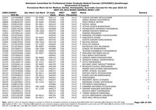 Admission Committee for Professional Under Graduate Medical Courses (ACPUGMEC),Gandhinagar
Government of Gujarat
Provisional Merit list for Medical, Dental, Homeopathy, Ayurvedic Courses For the year 2022-23
NEET UG-2022 BASED GENERAL MERIT LIST
USER IDNEET
Roll No
Gen Merit Cat Merit All India
Rank
NEET
Score
NEET
Percentile
Name Remark
23447 2207060869 12643 SE-4598 445173 238 74.67 KURIYA SHIVANI MEHULKUMAR -1
F
35912 2213020328 12644 SE-4599 445254 238 74.67 VANSH BHAVIK KISHORBHAI -1
28880 2208040335 12645 SE-4600 445365 238 74.67 MODI PRINCE DEEPAK -1
29063 2209010381 12646 SE-4601 445410 238 74.67 RIDDHI JADAV -1
F
30084 2203040131 12647 SE-4602 445433 238 74.67 JETHVA SUNITA BHARATBHAI -1
F
25475 2208140346 12648 EW-3261 445568 238 74.67 VADADORIYA HEMANSHI MAGANBHAI -1
F
35851 2207070677 12649 EW-3262 445575 238 74.67 KANANI RIDHDHI NANDLAL -1
F
31065 2207060143 12650 SC-1099 445585 238 74.67 PARMAR PRAGNESH -1
29636 2214010463 12651 445624 238 74.67 NARWANI DIVYABEN YOGESHKUMAR
F
21048 2209010254 12652 SE-4603 445634 238 74.67 KANZARIYA DHARA -1
F
26234 2215030176 12654 SE-4604 445745 238 74.67 VAIDYA SVAYAM KAMLESHBHAI -1
25484 2208070595 12655 EW-3263 445778 238 74.67 BALDHA KRISHA -1
F
39511 2219020290 12656 SC-1100 445859 238 74.67 DHULIYA VARSHA -1
F
34334 2213010043 12657 SE-4605 445964 238 74.67 RAJYAGURU DEV MILANBHAI -1-5
28243 2207060371 12658 EW-3264 445989 238 74.67 DONGA JAY BHARATBHAI -1
39288 2214070205 12659 SE-4606 445993 238 74.67 JEHATAR KIRANBHAI CHHAGANBHAI -1
37220 2204030406 12660 SE-4607 446034 238 74.67 MAKVANA GEETABEN KALAJI -1
F
35006 2207060435 12661 446042 238 74.67 PALA BANSI RAJESHBHAI
F
24382 2215030015 12662 SE-4608 446116 238 74.67 GANDHI HARDI RAKESHKUMAR -1
F
26468 2207040873 12663 EW-3265 446151 238 74.67 JESADIYA RINKAL HASMUKHBHAI -1
F
32192 2201060175 12664 SC-1101 446157 238 74.67 HETVI MAYAVANSHI -1
F
30193 2203040114 12665 SE-4609 446159 238 74.67 BHOJANI VINAY PARSHOTTAMBHAI -1
32549 2208070711 12666 EW-3266 446160 238 74.67 BELADIYA KHUSHI PARESHBHAI -1
F
27098 2206040226 12667 SE-4610 446227 238 74.67 RABARI NIKULKUMAR NARSANGBHAI -1
25437 2201030048 12668 SC-1102 446237 238 74.67 ROMEL DHAVAL SOLANKI -1-7
28103 2203030074 12669 SE-4611 446349 238 74.67 RATHOD PARTH JAYESHKUMAR -1
27725 2203090054 12670 SE-4612 446365 238 74.67 DHAPA GAUTAM RAMESHBHAI -1
39543 2208130321 12671 EW-3267 446431 238 74.67 GREENSIBEN -1
F
32130 2201030271 12672 SE-4613 446457 238 74.67 PRAJAPATI NIDHI JITENDRA -1-7
F
38470 2218020065 12674 SC-1103 446573 238 74.67 MAKWANA YUVRAJ JAYESHBHAI -1
38700 2208010340 12675 446584 238 74.67 PRIYANSHI MANJRAWALA
F
26278 2208100195 12676 EW-3268 446603 238 74.67 KANABAR PRIYANKA PIYUSHKUMAR -1
F
21931 2214020344 12677 SC-1104 446673 238 74.67 PARMAR RINALBEN RAMJIBHAI -1
F
39133 2201060212 12678 446702 238 74.67 MAURYA ANKIT GAYAPRASAD
34522 2209020505 12679 446721 238 74.67 TIWARI NANDITA RAMKEWAL
F
34106 2203100109 12680 SE-4614 446745 238 74.67 KUCHA HARDIKBHAI KANJIBHAI -1
29587 2202030381 12681 SE-4615 446773 238 74.67 BHOI ANUJ MEHULKUMAR -1
Page 189 of 344
Note : (1) Your claim of reserved category is subject to finalize by competent authority of Gujarat State (2) Eligible PwD Candidate (3) Eligible for Only NRI Seats
(4) Eligible for NRI + GQ + MQ Seats (5) eligible for only reserved category seats & also eligible for Management quota seats and NRI Seats (6) Diu,Daman & DNH Candidate
(7) NHL Local (8) SMC Local (9) Only Eligible 15% AIQ Seats of BAMS & BHMS Self-Finaned Colleges
 