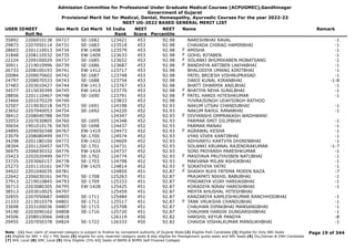 Admission Committee for Professional Under Graduate Medical Courses (ACPUGMEC),Gandhinagar
Government of Gujarat
Provisional Merit list for Medical, Dental, Homeopathy, Ayurvedic Courses For the year 2022-23
NEET UG-2022 BASED GENERAL MERIT LIST
USER IDNEET
Roll No
Gen Merit Cat Merit All India
Rank
NEET
Score
NEET
Percentile
Name Remark
35892 2206010138 04727 SE-1682 123421 453 92.98 NARESHBHAI RAVAL -1
29873 2207050114 04731 SE-1683 123518 453 92.98 CHAVADA CHIRAG HAMIRBHAI -1
28603 2201110013 04734 EW-1408 123579 453 92.98 AMISHA -1
F
31848 2208110532 04735 EW-1409 123633 453 92.98 GOHIL RITABEN -1
F
22224 2209100029 04737 SE-1685 123652 453 92.98 SOLANKI BHUMIKABEN MOBATSANG -1
F
30911 2219010996 04739 SE-1686 123687 453 92.98 BANDHIYA ARTIBEN LAKHABHAI -1
F
26733 2208100193 04741 EW-1412 123717 453 92.98 BHALODIYA UMANG KIRITBHAI -1
20084 2209070602 04742 SE-1687 123748 453 92.98 PATEL BRIJESH VISHNUPRASAD -1
24797 2208070533 04743 SE-1688 123754 453 92.98 DARJI KUNAL KIRANBHAI -1-8
37483 2203010427 04744 EW-1413 123767 453 92.98 BHATT DHARMIK ANILBHAI -1
34577 2215030399 04745 EW-1414 123770 453 92.98 BHATIYA NEHA SUNILBHAI -1
F
28856 2201110467 04748 SE-1690 123791 453 92.98 PATEL HARDI HITESHKUMAR -1
F
23464 2201070229 04749 123833 453 92.98 YUVRAJSINGH UDAYSINGH RATHOD
32507 2219030218 04753 SE-1691 124198 452 92.93 NAKUM UTSAV CHANDUBHAI -1
23652 2207040053 04754 SE-1692 124220 452 92.93 NAKUM RAHUL RANABHAI -1
38412 2208040788 04759 124347 452 92.93 DIVYANSHI.OMPRAKASH.WADHWANI
F
32053 2207030805 04760 SE-1695 124348 452 92.93 PARMAR SMIT DILIPBHAI -1
30654 1901010176 04765 SE-1698 124437 452 92.93 PARMAR MANAV -1
24895 2209050348 04767 EW-1419 124473 452 92.93 AGRAWAL KESHA -1
F
23079 2208080499 04771 SE-1700 124574 452 92.93 VYAS VIVEK KANTIBHAI -1
34298 2201180100 04772 EW-1422 124609 452 92.93 ADHVARYU KARTVYA DHIRENBHAI -1
28304 2201120457 04775 SE-1701 124731 452 92.93 SOLANKI KRUANAL RAJENDRAKUMAR -1-7
36975 2206030332 04776 EW-1424 124737 452 92.93 SONI PRIYANSH PARESHKUMAR -1
25423 2202020499 04777 SE-1702 124774 452 92.93 MASIYAVA PRUTHVIBEN NATUBHAI -1
F
33725 2203060157 04778 SE-1703 124798 452 92.93 MAKVANA MILAN ASHOKBHAI -1
25273 2201110161 04779 EW-1425 124814 452 92.93 SORATHIYA YATRI -1
F
34922 2201040035 04781 124850 451 92.87 SHAIKH RUHI FATEMA MOEEN RAZA -7
F
22642 2206030161 04791 SE-1708 125263 451 92.87 PRAJAPATI NIKHIL BABUBHAI -1
37913 2219010845 04793 SE-1709 125333 451 92.87 PINDARIYA VIJAY HARDASBHAI -1
30713 2203080305 04795 EW-1428 125425 451 92.87 KORADIYA NIRAV HARESHBHAI -1
38513 2203010025 04797 125459 451 92.87 MEHTA KHUSHAL HITESHBHAI
32855 2207050687 04800 SE-1711 125484 451 92.87 KANZARIYA KAMLESHKUMAR RANCHHODBHAI -1
21333 2213010379 04801 SE-1712 125517 451 92.87 TANK VRUKSHA CHANDUBHAI -1
F
33698 2203100036 04807 SE-1715 125708 451 92.87 CHAUHAN DIPAKBHAI MANSANGBHAI -1
34190 2203090162 04808 SE-1716 125720 451 92.87 CHAUHAN HARDIK DUNGARSHIBHAI -1
34506 2208010066 04818 126119 450 92.82 HARSHIL KEYUR PANDYA -8
29455 2207050378 04824 SE-1722 126333 450 92.82 CHAVDA VISHALKUMAR MANSUKHBHAI -1
Page 19 of 344
Note : (1) Your claim of reserved category is subject to finalize by competent authority of Gujarat State (2) Eligible PwD Candidate (3) Eligible for Only NRI Seats
(4) Eligible for NRI + GQ + MQ Seats (5) eligible for only reserved category seats & also eligible for Management quota seats and NRI Seats (6) Diu,Daman & DNH Candidate
(7) NHL Local (8) SMC Local (9) Only Eligible 15% AIQ Seats of BAMS & BHMS Self-Finaned Colleges
 