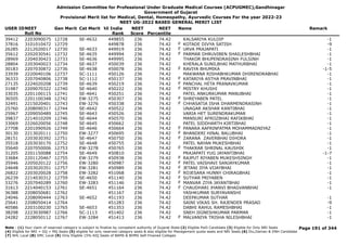 Admission Committee for Professional Under Graduate Medical Courses (ACPUGMEC),Gandhinagar
Government of Gujarat
Provisional Merit list for Medical, Dental, Homeopathy, Ayurvedic Courses For the year 2022-23
NEET UG-2022 BASED GENERAL MERIT LIST
USER IDNEET
Roll No
Gen Merit Cat Merit All India
Rank
NEET
Score
NEET
Percentile
Name Remark
39412 2203090075 12728 SE-4632 449855 236 74.42 KALSARIYA KULDIP -1
37816 3101010472 12729 449878 236 74.42 KOTADE DIVYA SATISH -9
F
26285 2212020017 12730 SE-4633 449919 236 74.42 URVA PRAJAPATI -1
F
35612 2202030541 12732 SE-4635 449994 236 74.42 PARMAR DHRUVIBEN SHAILESHBHAI -1
F
28969 2204030423 12733 SE-4636 449995 236 74.42 THAKOR BHUPENDRASINH FULSINH -1
28804 2203040023 12734 SE-4637 450039 236 74.42 KHERALA SUNILBHAI MATHURBHAI -1
30183 2207030872 12736 SE-4638 450078 236 74.42 RAVIYA BHUMIKA -1-5
F
33939 2220040106 12737 SC-1111 450126 236 74.42 MAKWANA RISHABHKUMAR DHIRENDRABHAI -1
36333 2207040806 12738 SC-1112 450137 236 74.42 KATARIYA ASTHA PRAVINBHAI -1
F
27135 2224020208 12739 SE-4639 450219 236 74.42 PANCHAL HETA PRANAVKUMAR -1
F
31987 2209070322 12740 SE-4640 450222 236 74.42 MISTRY KHUSHI -1
F
33035 2201100115 12741 SE-4641 450251 236 74.42 PATEL ANKURKUMAR MANUBHAI -1
36505 2201100348 12742 EW-3275 450307 236 74.42 SHREYABEN PATEL -1
F
32491 2215020401 12743 EW-3276 450338 236 74.42 CHHASATIA ISHA DHARMENDRASINH -1
F
25760 2208090317 12744 SE-4642 450522 236 74.42 UNAGAR AKSHAR KANTIBHAI -1
25967 2209050489 12745 SE-4643 450526 236 74.42 VARIA HET SURENDRAKUMAR -1
39837 2214010209 12746 SE-4644 450570 236 74.42 MANSURI AFROZBHAI RAFIKBHAI -1
33069 2226020056 12748 SE-4645 450662 236 74.42 PATEL SIDDHARTH KIRTIBHAI -1
27708 2201090926 12749 SE-4646 450664 236 74.42 PANARA AAFRINFATMA MOHAMMADNIYAZ -1
F
30130 2213020111 12750 EW-3277 450695 236 74.42 BHANDERI HINAL BALUBHAI -1
F
28151 2203030392 12751 SE-4647 450750 236 74.42 ZARANA ZAVERBHAI DIHORA -1
F
35518 2203030170 12752 SE-4648 450755 236 74.42 PATEL NAYAN MUKESHBHAI -1
35640 2207050006 12753 EW-3278 450765 236 74.42 THAKRAR SHRINAL KAUSHIK -1
F
31205 2201150088 12754 SE-4649 450810 236 74.42 PRAJAPATI YUG JAYANTIBHAI -1-7
33684 2201120467 12755 EW-3279 450938 236 74.42 RAJPUT RIYABEN MUKESHSINGH -1
F
35946 2205020122 12756 EW-3280 450987 236 74.42 PATEL VAISHAVI SANJAYKUMAR -1
F
24648 2203020351 12757 EW-3281 450989 236 74.42 JETANI JIYA VIJAYBHAI -1
F
26822 2203020028 12758 EW-3282 451068 236 74.42 ROJESARA HUNNY CHIRAGBHAI -1
F
26239 2214030312 12759 SE-4650 451140 236 74.42 SUTHAR PRIYABEN -1
F
33276 2207040289 12760 EW-3283 451146 236 74.42 MANVAR ZIYA JAYANTBHAI -1
F
31613 2214040153 12761 SE-4651 451164 236 74.42 CHAUDHARI JHANVI BHAGVANBHAI -1
F
36388 2208050681 12762 451167 236 74.42 YASHKUMAR SURYAVANSHI
24046 2208090444 12763 SE-4652 451193 236 74.42 DEEPKUMAR SUTHAR -1
25641 2208050414 12764 451283 236 74.42 SAINI VIKAS SH. RAJENDER PRASAD -9
40586 2203100230 12765 SE-4653 451353 236 74.42 DABHI RAHUL RAMESHBHAI -1
38298 2223030987 12766 SC-1113 451402 236 74.42 SNEH JIGNESHKUMAR PARMAR -1
24282 2228050112 12767 EW-3284 451413 236 74.42 MALVANIYA TRISHA NILESHBHAI -1
F
Page 191 of 344
Note : (1) Your claim of reserved category is subject to finalize by competent authority of Gujarat State (2) Eligible PwD Candidate (3) Eligible for Only NRI Seats
(4) Eligible for NRI + GQ + MQ Seats (5) eligible for only reserved category seats & also eligible for Management quota seats and NRI Seats (6) Diu,Daman & DNH Candidate
(7) NHL Local (8) SMC Local (9) Only Eligible 15% AIQ Seats of BAMS & BHMS Self-Finaned Colleges
 