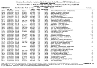 Admission Committee for Professional Under Graduate Medical Courses (ACPUGMEC),Gandhinagar
Government of Gujarat
Provisional Merit list for Medical, Dental, Homeopathy, Ayurvedic Courses For the year 2022-23
NEET UG-2022 BASED GENERAL MERIT LIST
USER IDNEET
Roll No
Gen Merit Cat Merit All India
Rank
NEET
Score
NEET
Percentile
Name Remark
38723 2218020344 12768 SC-1114 451559 235 74.27 MAKVANA HARDIKKUMAR MUKESHBHAI -1
32882 2229020070 12769 SE-4654 451624 235 74.27 VANSH DIPIKABEN ARJANBHAI -1
F
24196 2213010311 12770 SE-4655 451735 235 74.27 KALSARIYA MITAL DHIRUBHAI -1
F
35491 2214020106 12771 EW-3285 451943 235 74.27 PATEL SHREY KETANKUMAR -1
30616 2208050624 12772 EW-3286 452048 235 74.27 KRISHNA BOGHANI -1
F
38273 2220010161 12773 SE-4656 452165 235 74.27 JOTAVA KEVINKUMAR KARSHANBHAI -1
25897 2209050127 12775 452307 235 74.27 SHIKHA AJAYPALSINH SISODIYA
F
31153 2208070551 12776 EW-3287 452446 235 74.27 VAGHANI UTSAV JITENDRABHAI -1
27175 2203020189 12777 SE-4657 452457 235 74.27 KATARIYA RUSHIKBHAI ASHOKBHAI -1
27386 2226010483 12778 452474 235 74.27 TERRANCE PINSHIN CHEN
36408 2207030877 12779 SC-1115 452522 235 74.27 MAKWANA KAJAL ASHOKBHAI -1
F
38421 2209050270 12780 SC-1116 452672 235 74.27 MAKWANA ANJLI DHIRAJ -1
F
38887 2204020171 12781 EW-3288 452955 235 74.27 SHETH SHAILY TUSHARBHAI -1
F
38645 2203020261 12782 SE-4658 452981 235 74.27 SOLANKI MILANBHAI MANOJBHAI -1
37594 2209070345 12783 SE-4659 453050 235 74.27 PANCHOLI MEETKUMAR INDRAVADAN -1
27810 2203040206 12784 SE-4660 453062 235 74.27 SHYORA RITISHA JORUBHAI -1
F
30615 2201060033 12785 453080 235 74.27 ARYAN SRIVASTAVA -9
25312 2201020207 12786 EW-3289 453117 235 74.27 MOHMED HASNAIN -1-7
24372 2202020883 12788 SE-4661 453149 235 74.27 VAHORA MISBABEN SALIMBHAI -1
F
31371 2208090019 12789 EW-3290 453160 235 74.27 SAKHAVALA SHREYA BHARATBHAI -1
F
20926 2209060634 12790 SC-1117 453180 235 74.27 PATEL HETVI -1
F
36128 2203070253 12791 453400 235 74.27 RAJYAGURU HARSHIL NIKUNJBHAI
36702 2208100176 12793 EW-3291 453537 235 74.27 NALIYADHARA ARANSHI GOPALBHAI -1
F
37622 2223031134 12794 EW-3292 453544 235 74.27 PATEL HEMS BHUPENDRAKUMAR -1
F
36322 2201010405 12795 453556 235 74.27 DAVE PRIYANSHI JIGNESHBHAI
F
40364 2204020356 12796 453579 235 74.27 SURAJ PRASAD
29894 2203040146 12797 SE-4662 453613 235 74.27 MAKWANA KHUSHALIBEN BHARATBHAI -1
F
24866 2203120079 12798 453696 235 74.27 THAKKAR AESHA RAJESHKUMAR
F
32413 2223010093 12799 453899 235 74.27 MEMON MO VASIULLAH SAJIDHUSEN
37613 2208110051 12801 EW-3293 454207 234 74.14 GUJARATI DARPI MANUBHAI -1
F
34194 2206030243 12802 SE-4663 454230 234 74.14 SALAT SANA MOHMMADIRFAN -1
F
34728 2213010401 12804 SE-4664 454269 234 74.14 GUJARIYA DIPAK KALUBHAI -1
39701 2217010776 12805 SE-4665 454286 234 74.14 LABANA UMANGKUMAR AMARSINH -1
23043 2214050159 12806 SE-4666 454391 234 74.14 OZA KRINA ROHITKUMAR -1
F
22457 2220010281 12808 SC-1118 454527 234 74.14 DEV PRAVIN RATHOD -1
27364 2214010433 12809 SC-1119 454542 234 74.14 PARMAR NIKITA MAHENDRAKUMAR -1
F
23153 2215020080 12810 SC-1120 454543 234 74.14 EVA SURESH RAO -1
F
Page 192 of 344
Note : (1) Your claim of reserved category is subject to finalize by competent authority of Gujarat State (2) Eligible PwD Candidate (3) Eligible for Only NRI Seats
(4) Eligible for NRI + GQ + MQ Seats (5) eligible for only reserved category seats & also eligible for Management quota seats and NRI Seats (6) Diu,Daman & DNH Candidate
(7) NHL Local (8) SMC Local (9) Only Eligible 15% AIQ Seats of BAMS & BHMS Self-Finaned Colleges
 