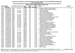 Admission Committee for Professional Under Graduate Medical Courses (ACPUGMEC),Gandhinagar
Government of Gujarat
Provisional Merit list for Medical, Dental, Homeopathy, Ayurvedic Courses For the year 2022-23
NEET UG-2022 BASED GENERAL MERIT LIST
USER IDNEET
Roll No
Gen Merit Cat Merit All India
Rank
NEET
Score
NEET
Percentile
Name Remark
35570 2201030391 12855 SC-1127 457299 233 74.02 SHRIMALI HIMATRI JAYESHKUMAR -1-7
F
22994 2201090091 12857 457375 233 74.02 CHAUHAN KIRTIKUNWAR PIRUSINGH
F
37249 2203100279 12858 SE-4687 457465 233 74.02 SELOT ALFAJBHAI -1
34417 2214040265 12860 SE-4688 457486 233 74.02 PARMAR MANSIBEN -1
F
38195 2207070226 12862 SC-1128 457672 233 74.02 VALA HITESH SURESHBHAI -1
38048 2203040281 12863 457690 233 74.02 PATEL PANERI HARSHADBHAI
F
38893 2208090089 12864 SE-4689 457693 233 74.02 RATHOD URAVASHI PANKAJBHAI -1
F
31126 2207050703 12866 EW-3300 457724 233 74.02 KHIMANI JAYESH VINUBHAI -1
32823 2206020025 12867 SE-4690 457778 233 74.02 CHAUDHARY SURESHBHAI SHAMALABHAI -1
32477 2208110382 12868 SE-4691 457807 233 74.02 RAVAL NENASI PRAKASHKUMAR -1
F
32109 2207080208 12869 EW-3301 457808 233 74.02 BARASARA NENSI HITESHBHAI -1
F
22019 2212020284 12870 EW-3302 457853 233 74.02 RAJGOR RUSHI NITESHBHAI -1
37047 2203080019 12872 SC-1129 457971 233 74.02 MAKWANA AMIT -1
38884 2207070143 12873 EW-3303 458019 233 74.02 CHOTHANI MAULIK RAMESHBHAI -1
20741 2214070047 12874 EW-3304 458059 233 74.02 DHRITA HARESHBHAI DHONS -1
F
27401 2203020141 12875 SE-4692 458084 233 74.02 CHAUHAN JAYKUMAR VANRAJBHAI -1
34700 2207060177 12876 SE-4693 458088 233 74.02 CHAVDA CHIRAGKUMAR DEVABHAI -1
30173 2201140033 12877 SE-4694 458106 233 74.02 CHAUHAN BHARGAV NAVGHANBHAI -1
39527 2204020718 12878 SC-1130 458111 233 74.02 SOLANKI NILKUMAR RAJESHBHAI -1
25175 2209020096 12879 458221 233 74.02 OZA KENA NARAYAN LAL
F
36358 2220030107 12880 EW-3305 458383 233 74.02 SAVALIYA NENSI DILIPBHAI -1
F
40788 2201070056 12881 458430 233 74.02 VAISHVI PATEL
F
39309 2214030301 12882 EW-3306 458449 233 74.02 PATEL RUDHVESHKUMAR RAJESHKUMAR -1
31168 2204040464 12883 EW-3307 458555 232 73.89 PUWAR VIDHIKUVARBA -1
F
27205 2208110497 12885 SE-4695 458621 232 73.89 GUJJAR PIYUSH MANUBHAI -1
35197 2201060336 12886 SC-1131 458732 232 73.89 AMIN PREET -1
24673 2203090332 12887 SE-4696 458891 232 73.89 KALSARIYA RUTVIKBHAI NAGJIBHAI -1
21319 2201110454 12888 SE-4697 458930 232 73.89 AHIR DARSHAN ABHALBHAI -1
37118 2214040016 12891 EW-3308 459213 232 73.89 PATEL PAYAL SURESHKUMAR -1
F
35599 2209070365 12892 SE-4698 459221 232 73.89 JADAV KIRAN SHANTILAL -1
F
28546 2201130243 12893 EW-3309 459244 232 73.89 PATEL SIDDHI DINESHBHAI -1
F
26942 2203060008 12895 SC-1132 459257 232 73.89 CHAUHAN DIPAK MADHABHAI -1
31430 2223030295 12896 SE-4699 459279 232 73.89 PRAJAPATI HIMANI MUKESHKUMAR -1
F
39327 2208110283 12897 459311 232 73.89 DUDHAT ARTH RAJESHBHAI
29185 2201110332 12898 SE-4700 459325 232 73.89 VAHORA SABABEN SHABBIRBHAI -1
F
33258 2208060075 12899 SE-4701 459375 232 73.89 BINGI DIVYA -1
F
30955 2213010109 12900 SE-4702 459427 232 73.89 NITA K BHOLA -1
F
Page 194 of 344
Note : (1) Your claim of reserved category is subject to finalize by competent authority of Gujarat State (2) Eligible PwD Candidate (3) Eligible for Only NRI Seats
(4) Eligible for NRI + GQ + MQ Seats (5) eligible for only reserved category seats & also eligible for Management quota seats and NRI Seats (6) Diu,Daman & DNH Candidate
(7) NHL Local (8) SMC Local (9) Only Eligible 15% AIQ Seats of BAMS & BHMS Self-Finaned Colleges
 
