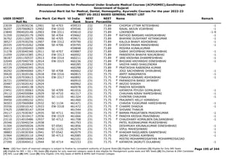 Admission Committee for Professional Under Graduate Medical Courses (ACPUGMEC),Gandhinagar
Government of Gujarat
Provisional Merit list for Medical, Dental, Homeopathy, Ayurvedic Courses For the year 2022-23
NEET UG-2022 BASED GENERAL MERIT LIST
USER IDNEET
Roll No
Gen Merit Cat Merit All India
Rank
NEET
Score
NEET
Percentile
Name Remark
23039 2219030236 12901 SE-4703 459533 232 73.89 CHOPDA UTTAM NITESHBHAI -1
36207 2207060823 12902 EW-3310 459546 232 73.89 RAVAL ARJUN VIJAYBHAI -1
23840 3904020146 12903 EW-3311 459610 232 73.89 LOKENDER -1-9
31359 2226020179 12905 SE-4704 459662 232 73.89 RATHOD BANSARI HASMUKHBHAI -1
F
36762 2201120075 12906 SE-4705 459671 232 73.89 BHAYANI DUSHYANT KETANKUMAR -1
38527 2207030256 12907 EW-3312 459790 232 73.89 KALOLA BHAVY ASHOKBHAI -1
20335 2207010262 12908 SE-4706 459795 232 73.89 DODIYA PAVAN MANISHBHAI -1
F
20413 2201050493 12909 459848 232 73.89 MISHRA KUNALKUMAR
31278 2203040340 12911 SE-4707 459887 232 73.89 DABHI JAYDIPBHAI MANSUKHBHAI -1
21059 2220010385 12912 EW-3313 460002 232 73.89 PANSERIYA BHAVYA NIKUNJBHAI -1
38187 2201150537 12913 EW-3314 460211 232 73.89 JANI KRISHNA DHARMESHBHAI -1
F
32049 2207040739 12914 EW-3315 460236 232 73.89 BHOJANI KRIYANSHI DINESHBHAI -1
F
21535 2212020043 12915 460285 232 73.89 VAIDYA HARD SHAILENDRA
40729 2209040395 12916 460298 232 73.89 PRATIKSHA RABINDRA KUMAR
F
30292 2228040060 12917 SE-4708 460662 232 73.89 JOGI SACHINBHAI DHIRUBHAI -1
39420 2213020106 12918 EW-3316 460815 231 73.75 ARPIT RANGPARIYA -1
21478 2207030615 12919 EW-3317 460892 231 73.75 FINAVIA KINNARI ASHOKBHAI -1
F
26721 2209050310 12920 460910 231 73.75 PARWADIYA BANSI JAYWANT
F
20487 2215020142 12924 460962 231 73.75 ARZOO SHAIKH
F
39041 2214040138 12925 460978 231 73.75 PANDYA NIDHIBEN
F
23451 2203130063 12926 SE-4709 461016 231 73.75 KATARIYA PIYUSH GOPALBHAI -1
29112 2204050084 12929 SE-4710 461317 231 73.75 CHAUHAN NIRAV RAMESHBHAI -1
34684 2203010423 12930 SC-1133 461324 231 73.75 CHINTAN CHAUHAN -1
39450 2201090232 12931 461460 231 73.75 PRAJAPATI HELLY HIMANSHU
F
36503 2207060084 12932 SC-1134 461471 231 73.75 CHAVDA YUGKUMAR HARESHBHAI -1
35556 2220010142 12933 EW-3318 461472 231 73.75 CHARMI DHADUK -1
F
37425 2208030147 12934 461544 231 73.75 SHIVANI THAKUR
F
29117 2217030367 12935 SE-4711 461550 231 73.75 BAMAN PRAGATIBEN PRADIPKUMAR -1
F
34015 2213010417 12936 EW-3319 461666 231 73.75 PANDYA KRISHA PRAVINBHAI -1
F
23110 2214010486 12937 SE-4712 461708 231 73.75 CHAUDHARY KOMALBEN DALSANGBHAI -1
F
29346 2215040234 12938 461793 231 73.75 PATEL RUDRAKUMAR MUKESHBHAI
31304 2226050026 12939 ST-0541 461856 231 73.75 DESHMUKH KRUNALKUMAR DINESHBHAII -1
40207 2212010219 12940 SC-1135 462074 231 73.75 VIPUL MAHESHWARI -1
38883 2210030304 12941 ST-0542 462079 231 73.75 KHADAM RASILABEN GANPATBHAI -1
F
31964 2228020110 12942 SE-4713 462085 231 73.75 JADAV CHIRAG AJAYBHAI -1
25274 2208050604 12943 462101 231 73.75 MISTRI MOHAMMEDSAFFAN MOHAMMEDSAJJAD
27390 2203040412 12944 SE-4714 462153 231 73.75 KATARIYA JAGRUTI DULABHAI -1
F
Page 195 of 344
Note : (1) Your claim of reserved category is subject to finalize by competent authority of Gujarat State (2) Eligible PwD Candidate (3) Eligible for Only NRI Seats
(4) Eligible for NRI + GQ + MQ Seats (5) eligible for only reserved category seats & also eligible for Management quota seats and NRI Seats (6) Diu,Daman & DNH Candidate
(7) NHL Local (8) SMC Local (9) Only Eligible 15% AIQ Seats of BAMS & BHMS Self-Finaned Colleges
 