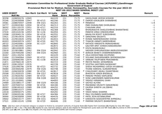 Admission Committee for Professional Under Graduate Medical Courses (ACPUGMEC),Gandhinagar
Government of Gujarat
Provisional Merit list for Medical, Dental, Homeopathy, Ayurvedic Courses For the year 2022-23
NEET UG-2022 BASED GENERAL MERIT LIST
USER IDNEET
Roll No
Gen Merit Cat Merit All India
Rank
NEET
Score
NEET
Percentile
Name Remark
30358 2208050276 12945 462229 231 73.75 GADILOHAR JAYESH KISHOR
35246 2224030008 12947 SE-4715 462240 231 73.75 DAMOR KINJALBEN SHANABHAI -1
F
34581 2208070547 12948 EW-3321 462263 231 73.75 MANASVI -1-8
F
34777 2220020382 12950 SE-4716 462313 231 73.75 PARI DHAVALPARI DHIRUBHAI -1
38202 2201120155 12951 SE-4717 462316 231 73.75 CHAUHAN VRAJ -1
22267 2208120189 12952 EW-3322 462368 231 73.75 BHINGRADIYA SHAILESHBHAI BHARATBHAI -1
37434 2201010156 12953 SC-1136 462454 231 73.75 PANDYA VIRAJ VINODKUMAR -1
33598 2203040174 12954 SE-4718 462552 231 73.75 BAVALIYA ROHIT SURESHBHAI -1
33421 2219010970 12955 EW-3323 462607 231 73.75 SANGHANI SRUSHTI -1
F
34336 2229010020 12956 SE-4719 462653 231 73.75 RONAK NARENDRASINH DODIA -1
F
40203 2204030574 12957 SE-4720 462770 231 73.75 THAKOR UNNATI RAMESHBHAI -1
F
28722 2224020061 12958 SC-1137 462845 231 73.75 RATHOD HARSHITA PRAKASHBHAI -1
F
28609 2219010991 12959 462872 231 73.75 GAUTAM AMIT SHREECHANDANSINH
22623 1801020039 12961 462935 231 73.75 DIVYA BHANUSHALI -9
F
23618 2219010861 12962 EW-3324 462942 231 73.75 VADHER DHRUVRAJSINH ANIRUDDHASINH -1
22260 2207040206 12963 EW-3325 462960 231 73.75 ADROJA BHAKTI DHARMENDRABHAI -1
F
30267 2201130254 12967 463229 230 73.60 ZALA KRISHITABA DILIPSINH
F
21604 2215040064 12969 SE-4722 463320 230 73.60 SOLANKI RASHMIKABEN JAYENDRASINH -1
F
35635 2209090390 12974 SC-1138 463618 230 73.60 VANKAR TRUPTIBEN PRAVINBHAI -1
F
21871 2207060130 12975 463723 230 73.60 MEHTA MAHEK JAYRAMBHAI
F
30072 2208120547 12976 463728 230 73.60 SOJITRA HASTIBEN RAJNIKANT
F
37426 2201090796 12978 SE-4723 463732 230 73.60 SHEKH MOHAMMAD UVESH AYUBBHAI -1
39084 2203060290 12979 EW-3326 463748 230 73.60 TEJANI DARSHIL GUNVANTBHAI -1
31569 2206030039 12980 SE-4724 463817 230 73.60 CHAUDHARY ANJALI SHANTIBHAI -1
F
29268 2212020325 12981 EW-3327 463818 230 73.60 BHATAIYA HIREN BHERALAL -1
22434 2219020392 12984 SE-4725 464027 230 73.60 PANDAV PRINSI KAPILBHAI -1
F
29751 2214010402 12985 EW-3328 464035 230 73.60 SONI LABHINIBEN NARESHKUMAR -1
F
29110 2211010041 12986 464093 230 73.60 YASHVI HIMANSHU SHAH
F
24489 2201080177 12987 EW-3329 464166 230 73.60 SAIYED ALFINA -1
F
36397 2207040722 12988 SE-4726 464184 230 73.60 MAKWANA VRUSHTI SANJAYBHAI -1
F
28303 2208100163 12989 EW-3330 464252 230 73.60 GAJERA SHREYA LALJIBHAI -1
F
20089 2208010377 12990 464283 230 73.60 TANVI
F
22018 2209050375 12991 464292 230 73.60 YASHI NIRAJ SHARMA
F
30387 2206020106 12992 SE-4727 464384 230 73.60 MALI DILPABEN RAMESHBHAI -1
F
36944 2224030099 12994 SE-4728 464476 230 73.60 PATEL RIYA KETANKUMAR -1
F
34602 2206010177 12997 EW-3331 464637 230 73.60 KARADIYA SAJEDAFATMA AHMADALI -1
F
37521 2208110145 12998 SE-4729 464646 230 73.60 PARMAR SRUSHTI BHARATBHAI -1
F
Page 196 of 344
Note : (1) Your claim of reserved category is subject to finalize by competent authority of Gujarat State (2) Eligible PwD Candidate (3) Eligible for Only NRI Seats
(4) Eligible for NRI + GQ + MQ Seats (5) eligible for only reserved category seats & also eligible for Management quota seats and NRI Seats (6) Diu,Daman & DNH Candidate
(7) NHL Local (8) SMC Local (9) Only Eligible 15% AIQ Seats of BAMS & BHMS Self-Finaned Colleges
 