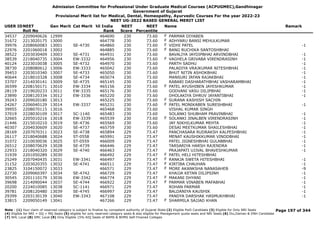 Admission Committee for Professional Under Graduate Medical Courses (ACPUGMEC),Gandhinagar
Government of Gujarat
Provisional Merit list for Medical, Dental, Homeopathy, Ayurvedic Courses For the year 2022-23
NEET UG-2022 BASED GENERAL MERIT LIST
USER IDNEET
Roll No
Gen Merit Cat Merit All India
Rank
NEET
Score
NEET
Percentile
Name Remark
34537 2209040626 12999 464690 230 73.60 PARMAR DIYABEN
F
31672 2213020175 13000 464778 230 73.60 ADHYARU BANSI MEHULKUMAR
F
39976 2208060083 13001 SE-4730 464860 230 73.60 VIDHI PATEL -1
F
22976 2201060018 13002 464885 230 73.60 BANG RUCHIKA SANTOSHBHAI
F
38522 2203030409 13003 SE-4731 464931 230 73.60 BAVALIYA JAYDIPBHAI ARVINDBHAI -1
38539 2218040735 13004 EW-3332 464956 230 73.60 VAGHELA GRIVABA VIRENDRASINH -1
F
40124 2223010038 13005 SE-4732 464970 230 73.60 PARTH SADHU -1
38730 2208080612 13006 EW-3333 465042 230 73.60 PALADIYA VRAJKUMAR NITESHBHAI -1
39453 2203010340 13007 SE-4733 465050 230 73.60 BHUT NITIN ASHOKBHAI -1
40644 2218010328 13008 SE-4734 465074 230 73.60 MANSURI IRFAN RAJAKBHAI -1
33707 2214030141 13009 SE-4735 465145 230 73.60 RABARI DASHARATHBHAI VASHARAMBHAI -1
36599 2208150171 13010 EW-3334 465156 230 73.60 PATEL AYUSHIBEN JAYESHKUMAR -1
F
28119 2219020233 13011 EW-3335 465176 230 73.60 GODVANI VASU DILIPBHAI -1
23890 2208120334 13012 EW-3336 465220 230 73.60 DHOLAKIYA DHRUV JAYANTIBHAI -1
39243 2209020180 13013 465225 230 73.60 SURANA KASHISH SACHIN
F
24267 2206040129 13014 EW-3337 465231 230 73.60 PATEL MONIKABEN SURESHBHAI -1
F
39955 2208070115 13016 465468 230 73.60 VISHAL KUMAR SINGH
37019 2228030109 13017 SC-1140 465483 230 73.60 SOLANKI SHUBHAM PRAVINBHAI -1
32665 2205010216 13018 EW-3339 465539 230 73.60 SOLANKI JINALBEN VIRENDRASINH -1
F
21446 2215010210 13019 SE-4736 465569 230 73.60 JAY NIKHILKUMAR MEHTA -1
40307 2204030609 13020 SE-4737 465759 230 73.60 DESAI MEETKUMAR SHAILESHBHAI -1
28169 2207070311 13023 SE-4738 465894 229 73.47 PANCHASARA RUDRAKSH KALPESHBHAI -1
26117 2218040688 13024 ST-0558 465991 229 73.47 MENAT KAUSHIKKUMAR VINODBHAI -1
31072 2210030036 13025 ST-0559 466009 229 73.47 PATEL JIGNESHBHAI GULABBHAI -1
26512 2208070629 13028 SE-4739 466446 229 73.47 TARSARIYA HARSH RAJENDRA -1
22933 2218040320 13029 SE-4740 466463 229 73.47 PRAJAPATI UJJVAL BHAVESHKUMAR -1
31939 2201050289 13030 466492 229 73.47 PATEL HELI HITESHBHAI
F
25249 2207040435 13031 EW-3341 466497 229 73.47 RANKJA SWETA HITESHBHAI -1
F
31152 2203020355 13032 SE-4741 466511 229 73.47 KIRTIBA CHAUHAN -1
F
23825 3104150072 13033 466571 229 73.47 MORE AKANKSHA NANASAHEB -9
F
22730 2209060397 13034 SE-4742 466729 229 73.47 KHAJJA KETAN DILIPSINH -1
30545 2201110179 13036 EW-3342 466774 229 73.47 MAKANI DHYANI -1
F
39698 2214090044 13037 SE-4744 466922 229 73.47 PARMAR VINABEN MAFABHAI -1
F
20200 2224010085 13038 SC-1141 466971 229 73.47 ROHAN PARMAR -1
39781 2208120480 13039 SE-4745 466997 229 73.47 BALDANIYA KAUSHIK -1
29399 2203130139 13040 EW-3343 467108 229 73.47 PANDYA DARSHAK HASMUKHBHAI -1
33815 2209050149 13041 467266 229 73.47 SHARMILA SAJJAD KHAN
F
Page 197 of 344
Note : (1) Your claim of reserved category is subject to finalize by competent authority of Gujarat State (2) Eligible PwD Candidate (3) Eligible for Only NRI Seats
(4) Eligible for NRI + GQ + MQ Seats (5) eligible for only reserved category seats & also eligible for Management quota seats and NRI Seats (6) Diu,Daman & DNH Candidate
(7) NHL Local (8) SMC Local (9) Only Eligible 15% AIQ Seats of BAMS & BHMS Self-Finaned Colleges
 