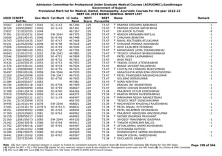 Admission Committee for Professional Under Graduate Medical Courses (ACPUGMEC),Gandhinagar
Government of Gujarat
Provisional Merit list for Medical, Dental, Homeopathy, Ayurvedic Courses For the year 2022-23
NEET UG-2022 BASED GENERAL MERIT LIST
USER IDNEET
Roll No
Gen Merit Cat Merit All India
Rank
NEET
Score
NEET
Percentile
Name Remark
35067 2201110082 13042 SC-1142 467296 229 73.47 PARMAR GRISHMA BABUBHAI -1
F
36724 2205020887 13043 SC-1143 467341 229 73.47 PARMAR VISHVA SATISHBHAI -1
F
33657 3110020305 13044 467367 229 73.47 OM ASHOK SUTHAR -9
37391 2213010331 13045 EW-3344 467373 229 73.47 ADROJA KRENABEN RATILAL -1
F
20604 2208140245 13046 SE-4746 467448 229 73.47 CHAUHAN BHAVYAA -1
F
26747 2205010425 13047 SE-4747 467468 229 73.47 RAVAL NIKITABEN ATULKUMAR -1
F
40151 2219020360 13048 SE-4748 467618 229 73.47 CHAUDAR MONIKA ARSHIBHAI -1
F
25906 2204040543 13049 SE-4749 467694 229 73.47 AHIR KAJALBEN PATABHAI -1
F
28214 2207080160 13051 SE-4750 467794 229 73.47 KAPADVANJI UZMA SIKANDARBHAI -1
F
40643 2219010741 13052 EW-3345 467885 229 73.47 TRIVEDI URVASHI BHANUSHANKAR -1
F
32044 2208090702 13053 SE-4751 467899 229 73.47 PATEL VIVEK LAXMANBHAI -1
27476 2201050024 13054 SE-4752 467901 229 73.47 AHIR MEET -1
35426 2226050035 13055 SE-4753 467903 229 73.47 TANDEL DISHA JITENDRABHAI -1
F
31576 2207030161 13056 SE-4754 467924 229 73.47 BARAD JAYDEEP MALDEBHAI -1
24354 2208080060 13057 SE-4755 467925 229 73.47 CHOTALIYA CHANDNI MUKESHBHAI -1
F
30497 2208100106 13058 EW-3346 467933 229 73.47 VARACHHIYA KENILSINH DIGVIJAYSINH -1
23260 2204020096 13059 EW-3347 467935 229 73.47 PATEL FRANSIBEN NAISHADHKUMAR -1
F
22335 2214030323 13060 SE-4756 467943 229 73.47 SOLANKI BIRAJKUMAR -1
23384 2203050207 13062 467981 229 73.47 VORA NISHTHA
F
40194 2208050318 13063 SE-4758 467999 229 73.47 PANDAV JAY BHARATBHAI -1
34478 2228040090 13064 SE-4759 468067 229 73.47 JAMOD KISHAN BHARATBHAI -1
33188 2208120474 13066 SE-4760 468266 228 73.34 PRAJAPATI KEYUR DINESHBHAI -1
33910 2228050104 13069 SC-1144 468272 228 73.34 PANDYA PRINSI RAJENDRABHAI -1
F
37064 2204050331 13071 SC-1145 468497 228 73.34 MAKAVANA NISHA NAVNEETBHAI -1
F
24191 2213020094 13076 468700 228 73.34 TRIVEDI MEET JIGNESHKUMAR
39495 2213010144 13078 EW-3348 468821 228 73.34 RACHHADIYA KHUSHALI RAJESHBHAI -1
F
37045 2215030179 13078.5 SE-4761.5 468832 228 73.34 PATEL ANJALI HITESHBHAI -1
F
38151 2206030592 13080 SE-4762 468944 228 73.34 PATEL NILAMBEN DEVRAJBHAI -1
F
37760 2202020683 13081 SE-4763 468962 228 73.34 PRAJAPATI ABHISHEK ARVINDKUMAR -1
36150 2208050917 13082 468963 228 73.34 SATARE BHUMIKA PRASHANT
F
22160 2208150073 13083 EW-3349 469133 228 73.34 JAYDEEP PRAVINBHAI GAJIPARA -1
26242 2206030876 13086 SE-4764 469411 228 73.34 THAKOR KOMALBEN BALUJI -1
F
21752 2207040316 13087 SE-4765 469497 228 73.34 VITHALAPARA HARMI ASHOKBHAI -1
F
23146 2218010262 13088 469528 228 73.34 DIVIYANIBA RATHOD
F
34189 2208150025 13089 SE-4766 469560 228 73.34 DHANDHUKIYA JAIMIN ARVINDBHAI -1
26441 2208110262 13090 SE-4767 469567 228 73.34 NAKUM VISHAL HARESHBHAI -1
30302 2207030349 13091 469643 228 73.34 DHOLARIYA DRASHTI
F
Page 198 of 344
Note : (1) Your claim of reserved category is subject to finalize by competent authority of Gujarat State (2) Eligible PwD Candidate (3) Eligible for Only NRI Seats
(4) Eligible for NRI + GQ + MQ Seats (5) eligible for only reserved category seats & also eligible for Management quota seats and NRI Seats (6) Diu,Daman & DNH Candidate
(7) NHL Local (8) SMC Local (9) Only Eligible 15% AIQ Seats of BAMS & BHMS Self-Finaned Colleges
 
