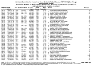 Admission Committee for Professional Under Graduate Medical Courses (ACPUGMEC),Gandhinagar
Government of Gujarat
Provisional Merit list for Medical, Dental, Homeopathy, Ayurvedic Courses For the year 2022-23
NEET UG-2022 BASED GENERAL MERIT LIST
USER IDNEET
Roll No
Gen Merit Cat Merit All India
Rank
NEET
Score
NEET
Percentile
Name Remark
27537 2203010139 13092 ST-0571 469684 228 73.34 BODAR ABHISHEK PRATAPBHAI -1
35139 2203120110 13093 EW-3351 469713 228 73.34 PATEL VIDHIBEN PRAKASHBHAI -1
F
35340 2207030866 13094 EW-3352 469720 228 73.34 MAHETA KASHISH VIMALBHAI -1
F
30300 2201140042 13095 469784 228 73.34 SHETH DHYANI PARAGKUMAR
F
40058 2202020152 13096 EW-3353 469868 228 73.34 MALEK FARHINBANU RIYAZ -1
F
34788 2201060187 13097 SE-4768 469883 228 73.34 MAKWANA POOJA PRATAPBHAI -1
F
25421 2201100070 13098 SE-4769 469944 228 73.34 PARMAR KARAN RAGHUBHAI -1
21338 2203010360 13100 EW-3354 470036 228 73.34 VIRANI KOMEL SABIRALI -1
35220 2205020538 13101 EW-3355 470046 228 73.34 PATEL SMITKUMAR MANOJBHAI -1
27679 2209010513 13102 EW-3356 470173 228 73.34 HONEY BHAVESH BAVISHI -1
F
35792 2207070230 13103 470212 228 73.34 KANSAGARA AKSH PRAKASHBHAI
35169 2207040534 13104 EW-3357 470253 228 73.34 VAGADIYA RADHIKA MANOJBHAI -1
F
32232 2226020204 13105 470263 228 73.34 PATIL KRUTIKA NITIN
F
27536 2207050934 13107 EW-3358 470431 228 73.34 PANARA PURV TRIBHOVANBHAI -1
30696 2210040188 13108 ST-0572 470498 227 73.20 PATEL KRUPALIBEN JITENDRABHAI -1
F
27499 2215040202 13110 SE-4770 470551 227 73.20 PATEL DIYAKUMARI YOGESHBHAI -1
F
31306 2215040360 13110.5 SE-4770.5 470580 227 73.20 DIWAN MAHIR IKBALSHA IBRAHIMSHA -1
39371 2207070861 13111 SE-4771 470587 227 73.20 MAKWANA TUSHARKUMAR JERAMBHAI -1
31484 2207060351 13112 SE-4772 470589 227 73.20 KUVADIYA KISHANBEN -1
F
29733 2207040697 13114 SE-4773 470648 227 73.20 SAKARIYA PAYALBEN CHAMANBHAI -1
F
39850 2214020339 13115 EW-3359 470667 227 73.20 MEMAN MAHAMADZAKVAN ABDULSATTAR -1
32799 2224030241 13116 SC-1146 470685 227 73.20 SOLANKI PREKSHABEN JITENDRABHAI -1
F
21410 2201100243 13117 SC-1147 470765 227 73.20 MAKWANA NIKULBHAI -1
34603 2206040346 13118 SC-1148 470771 227 73.20 PARMAR ROHITKUMAR KANUBHAI -1
35002 2207030106 13119 470822 227 73.20 JOSHI KAIRVI KETANBHAI
F
29544 2209100122 13120 ST-0575 470920 227 73.20 VAGADIA TARUNKUMAR ASHOKBHAI -1
35230 2209020114 13121 SC-1149 471051 227 73.20 MAKWANA KRUPAKSHI SATISH -1
F
27516 2213020295 13122 EW-3360 471087 227 73.20 POLARA SHREYA PARESHBHAI -1
F
36595 2208050640 13123 471167 227 73.20 GUNGUN SUNIL AGRAWAL
F
40367 2203100046 13124 SE-4774 471187 227 73.20 CHAVADA TVISHA ASHOKBHAI -1
F
29367 2226030170 13125 ST-0576 471234 227 73.20 PATEL NIKUNJKUMAR KHANDUBHAI -1
39173 2208060161 13127 471307 227 73.20 SHAIKH BUSHRA
F
37221 3115350132 13128 SC-1150 471375 227 73.20 CHAITALI MAKWANA -1
F
27519 2208100617 13129 ST-0578 471539 227 73.20 CHAUDHARI AABHAS KIRANBHAI -1-8
40332 2208100385 13130 SE-4775 471543 227 73.20 PANDAV MONIK ASHWINBHAI -1
39060 2226060027 13131 SC-1151 471569 227 73.20 BAROT RENISH YOGESHBHAI -1
26991 2207040901 13132 SE-4776 471677 227 73.20 DHARAJIYA SANJAYBHAI RAMESHBHAI -1
Page 199 of 344
Note : (1) Your claim of reserved category is subject to finalize by competent authority of Gujarat State (2) Eligible PwD Candidate (3) Eligible for Only NRI Seats
(4) Eligible for NRI + GQ + MQ Seats (5) eligible for only reserved category seats & also eligible for Management quota seats and NRI Seats (6) Diu,Daman & DNH Candidate
(7) NHL Local (8) SMC Local (9) Only Eligible 15% AIQ Seats of BAMS & BHMS Self-Finaned Colleges
 