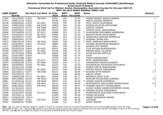 Admission Committee for Professional Under Graduate Medical Courses (ACPUGMEC),Gandhinagar
Government of Gujarat
Provisional Merit list for Medical, Dental, Homeopathy, Ayurvedic Courses For the year 2022-23
NEET UG-2022 BASED GENERAL MERIT LIST
USER IDNEET
Roll No
Gen Merit Cat Merit All India
Rank
NEET
Score
NEET
Percentile
Name Remark
27582 2201030447 01653 EW-0467 45021 556 97.44 VERMA HEMANT AKASHCHANDRA -1
27913 2208010136 01662 45190 556 97.44 MAHTO GAURAV RAMNATH
24728 2208040492 01676 SE-0495 45436 555 97.40 PATEL DHRUV NILESHBHAI -1
24923 2208070304 01693 EW-0478 45804 555 97.40 GONDALIYA KEVIN AMITKUMAR -1
20638 2204020074 01715 EW-0486 46415 554 97.36 HIMALAY GANDHI -1
26767 2208070653 01716 EW-0487 46425 554 97.36 VAVAIYA SAHIL JAGDISHBHAI -1
20949 2207040050 01725 SE-0513 46866 553 97.33 SHAHMADAR MERAJBANU AKABARSHA -1
F
34975 2203030472 01729 SE-0515 46939 553 97.33 BARAIYA MILAN GHUGHABHAI -1
25943 2203090071 01741 EW-0494 47094 553 97.33 DHANDHALA KRISHNA RAMNIKLAL -1
F
20937 2208050401 01774 47962 551 97.26 AGRAWAL SAPNA AJAY
F
24815 2208140145 01803 EW-0514 48529 550 97.22 PATEL VANSHIKA NARESHBHAI -1
F
32951 2203070027 01810 SE-0545 48881 550 97.22 SOLANKI BHARATBHAI BABUBHAI -1
21731 2209020199 01836 49411 549 97.18 SHARMA DEV HEMANT
35594 2202010220 01840 SE-0559 49553 549 97.18 ZULA KATHAN RAJENDRASINH -1
39399 2208070577 01854 SE-0562 49756 549 97.18 PARMAR SAHIL LALJIBHAI -1
24244 2213010028 01858 EW-0532 49840 548 97.14 DESAI KATHAN KANTILAL -1
28631 2226010067 01870 50068 548 97.14 KUSH
36386 2205010388 01882 50309 548 97.14 YADAV HARSHKUMAR
32308 2208020049 01886 SE-0571 50370 548 97.14 PATEL SAMVEDKUMAR -1
25443 2228020180 01910 SE-0584 51002 547 97.11 GADHADARA KISHAN RAJUBHAI -1
38970 2203090082 01950 SE-0601 52374 545 97.03 DHUNDHALVA VISHALBHAI KESHUBHAI -1
36418 2203010146 01968 52691 544 96.99 SHIRKE KARTIK MANOJKUMAR
21675 2207040933 01969 SE-0605 52776 544 96.99 RATHOD NIKUNJ SANJAYBHAI -1
39690 2201040413 02077 EW-0600 55371 540 96.84 JHURANI NITYA MAHESH -1-7
F
34403 2201090270 02113 56296 539 96.80 SNEHIL VERMA
25342 2208050208 02123 SE-0662 56595 538 96.77 JARIWALA KRISH VIJAY -1
28348 3903100862 02129 EW-0618 56738 538 96.77 PRATHAM ASHUKUMAR AGRAWAL -1-9
20841 2219030166 02191 EW-0639 58955 535 96.65 DOSANI SHAHIN KARIMBHAI -1
F
31021 2208110579 02201 EW-0641 59121 535 96.65 BHINGRADIYA JENILKUMAR MANSUKHBHAI -1-8
38451 2208130262 02205 EW-0643 59339 534 96.61 DHANANI SRUSHTI HASMUKHBHAI -1
F
30530 2215010103 02210 59630 534 96.61 SHAIKH AJWAD HASAN MOHAMMAD HASAN
27979 2207070552 02224 59973 533 96.58 HIRPARA AYUSHI HARESHBHAI
F
29596 2219020447 02260 SE-0721 60980 532 96.54 BHARAVADIYA RAJKUMAR CHANDUBHAI -1
32066 2207020112 02290 61909 530 96.46 JENIKA VACHHANI
F
38523 2226010136 2334.5 63150 529 96.42 ANAND ASHOKBHAI SAHANI
31891 2207030847 02361 SE-0763 63799 528 96.38 DIKSHANT -1
25067 2209040392 02388 64484 527 96.35 AKASH MISHRA
Page 2 of 344
Note : (1) Your claim of reserved category is subject to finalize by competent authority of Gujarat State (2) Eligible PwD Candidate (3) Eligible for Only NRI Seats
(4) Eligible for NRI + GQ + MQ Seats (5) eligible for only reserved category seats & also eligible for Management quota seats and NRI Seats (6) Diu,Daman & DNH Candidate
(7) NHL Local (8) SMC Local (9) Only Eligible 15% AIQ Seats of BAMS & BHMS Self-Finaned Colleges
 
