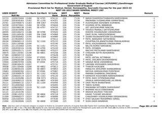 Admission Committee for Professional Under Graduate Medical Courses (ACPUGMEC),Gandhinagar
Government of Gujarat
Provisional Merit list for Medical, Dental, Homeopathy, Ayurvedic Courses For the year 2022-23
NEET UG-2022 BASED GENERAL MERIT LIST
USER IDNEET
Roll No
Gen Merit Cat Merit All India
Rank
NEET
Score
NEET
Percentile
Name Remark
33733 2209070404 13180 SE-4795 474132 226 73.06 BARIA DHARMISHTHABAHEN RAMESHBHAI -1
F
21050 2203030343 13182 SC-1159 474321 226 73.06 MAKWANA YUGAMKUMAR HIMMATBHAI -1
25761 2207040673 13183 EW-3367 474344 226 73.06 DUDHAGARA ASHVIBEN VIJAYBHAI -1
F
34358 2203070041 13184 SE-4796 474604 226 73.06 KHUMAN HETAL BABABHAI -1
F
33372 2201080238 13185 SE-4797 474737 226 73.06 HET JAYESHKUMAR PANCHAL -1
37333 2203010096 13187 474789 226 73.06 TRIVEDI PRANALI SATYESHKUMAR
F
28505 2203100272 13188 SE-4798 474920 226 73.06 DODIYA YOGIRAJSINH VIKRAMSINH -1
39666 2201160426 13189 EW-3368 474968 226 73.06 DAVE SUJAL HARGOVINDBHAI -1
28548 2203050062 13190 EW-3369 474989 226 73.06 JIVANI KAUNAINFATEMA GULAMABBAS -1
F
34629 2219020093 13191 475012 226 73.06 PATEL BANSAREE SATISHBHAI
F
28104 2206040113 13193 SC-1160 475133 226 73.06 CHHATRALIYA ANANTKUMAR PRAHALADBHAI -1
33121 2201120566 13194 475140 226 73.06 PATEL KHUSHIBAHEN VINODKUMAR
F
23395 2211010464 13195 SC-1161 475191 226 73.06 BALIYA ROMIK RAMJIBHAI -1
24745 2202030316 13196 SE-4799 475220 226 73.06 PATEL DIYABEN -1
F
38392 2205020171 13197 SE-4800 475227 226 73.06 MACHHI PRITKUMAR RAMESHBHAI -1
34475 2201120301 13198 SE-4801 475258 226 73.06 CHAUHAN NITYA ASHOKBHAI -1
F
27385 2208050715 13202 475628 225 72.90 MUDRA
F
20206 2210010157 13204 ST-0593 475663 225 72.90 PATEL VATSAL NITINBHAI -1
23264 2204030188 13205 EW-3370 475687 225 72.90 PATEL ZEELBEN DEVENDRABHAI -1
F
33940 2208070704 13206 ST-0594 475718 225 72.90 VASAVA NEHA VIKRAMBHAI -1
F
35022 2208100435 13207 475731 225 72.90 LAKHANI KRISHABEN SANJAYBHAI
F
39508 2201150406 13208 SE-4802 475813 225 72.90 THAKOR KAJALBEN -1
F
33430 2228030103 13209 SE-4803 475853 225 72.90 PARALIYA JAYKUMAR SHANKARBHAI -1
33683 2209090392 13212 ST-0596 475987 225 72.90 RATHVA HARSHKUMAR POPATBHAI -1
24320 2203090079 13213 SC-1162 476035 225 72.90 PARMAR OHAMBHAI DANJIBHAI -1
21287 2206020114 13214 SC-1163 476120 225 72.90 KAPADIYA RIDDHIBEN NARENDRABHAI -1
F
38065 2214020286 13215 EW-3371 476161 225 72.90 PATEL RAHI HITENDRAKUMAR -1
F
37694 2203040123 13216 SE-4805 476300 225 72.90 JINJALA HARSHVARDHAN LALJIBHAI -1
35121 2204060132 13217 SC-1164 476494 225 72.90 DAVE PRIYA BHARATBHAI -1
F
25537 3114040564 13218 476495 225 72.90 TANYA SUMAN
F
34872 2206030027 13219 SC-1165 476608 225 72.90 MAKWANA HETVIBEN SHASHIKANT -1
F
36158 2207040924 13220 476616 225 72.90 BHIMANI KELVI DINESHBHAI
F
32121 2212010190 13221 476623 225 72.90 ANISHA KALPESH THACKER
F
24339 2208110253 13222 SE-4806 476718 225 72.90 KAVAD TUSHAR JASUBHAI -1
21309 2204060277 13223 SE-4807 476999 225 72.90 CHAUDHARY VISHALKUMAR VIRSANGBHAI -1
40450 2201020393 13224 477030 225 72.90 SYED SAUDAH MOHAMMED ISMAIL
F
21004 2219020046 13225 SE-4808 477048 225 72.90 SUVA DAXA KANABHAI -1
F
Page 201 of 344
Note : (1) Your claim of reserved category is subject to finalize by competent authority of Gujarat State (2) Eligible PwD Candidate (3) Eligible for Only NRI Seats
(4) Eligible for NRI + GQ + MQ Seats (5) eligible for only reserved category seats & also eligible for Management quota seats and NRI Seats (6) Diu,Daman & DNH Candidate
(7) NHL Local (8) SMC Local (9) Only Eligible 15% AIQ Seats of BAMS & BHMS Self-Finaned Colleges
 