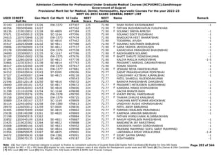 Admission Committee for Professional Under Graduate Medical Courses (ACPUGMEC),Gandhinagar
Government of Gujarat
Provisional Merit list for Medical, Dental, Homeopathy, Ayurvedic Courses For the year 2022-23
NEET UG-2022 BASED GENERAL MERIT LIST
USER IDNEET
Roll No
Gen Merit Cat Merit All India
Rank
NEET
Score
NEET
Percentile
Name Remark
33143 2201030569 13226 EW-3372 477307 225 72.90 SHAH RUSHI KRISHNAKANT -1
40354 3905090486 13227 477342 225 72.90 PATHAN BUSHRAKHATUN YUSUFKHAN
F
38236 2219010852 13228 SE-4809 477384 225 72.90 SOLANKI SNEHA AMRISH -1
F
37671 2214050012 13229 SC-1166 477396 225 72.90 SOLANKI DIXIT DUDABHAI -1
24615 2207070848 13230 EW-3373 477434 225 72.90 BHADUKIYA HEET BHARATBHAI -1
28361 2201080556 13231 SE-4810 477462 225 72.90 TODARMAL AYUSH -1
35417 2202030688 13232 SE-4811 477488 225 72.90 SOLANKI NIKITABEN BABUBHAI -1
F
29896 2207060909 13233 SE-4812 477537 225 72.90 SAMA YASMIN JAHIDHUSEN -1
F
29178 2203080286 13234 EW-3374 477538 225 72.90 KADACHAVA PARAGBHAI BHAVINBHAI -1
24690 2203090053 13235 SC-1167 477596 225 72.90 RADHIKABEN SOLANKI -1
F
30127 2206010002 13236 EW-3375 477676 225 72.90 BHATT SHRUTI JIGNESHKUMAR -1
F
37184 2228010056 13237 SE-4813 477778 225 72.90 KALIYA MAULIK HARDEVBHAI -1-5
32866 2223030343 13238 SE-4814 477793 225 72.90 PRAJAPATI HARSHIL DASHRATHBHAI -1
38317 2201020360 13239 EW-3376 477817 225 72.90 RONAK SODHA -1
40175 2201030576 13241 EW-3377 477881 225 72.90 JESRANI NEHA HARESHKUMAR -1
F
34212 2224020024 13243 ST-0599 478206 224 72.77 SADAT PRAKASHKUMAR POPATBHAI -1
37527 2214090007 13244 SE-4815 478218 224 72.77 CHAUDHARY AJITBHAI AJAMALBHAI -1
32381 2204020105 13248 478543 224 72.77 PATEL SHARDUL RAJENDRAKUMAR
22596 2203120118 13250 SE-4816 478572 224 72.77 BARAIYA MAHESHBHAI DAMJIBHAI -1
28640 2209100181 13252 SE-4817 478672 224 72.77 PRAJAPATI HETAXIBEN SURESHBHAI -1
F
31959 2203020203 13253 SE-4818 478696 224 72.77 KANSARA MANSI KHIMAJIBHAI -1
F
31298 2211010296 13254 SC-1168 478698 224 72.77 GACHA BHAVIN RAJU -1
23343 2207020276 13255 EW-3378 478700 224 72.77 KHUNT PRIYAL PARESHBHAI -1
F
39158 2206030680 13256 EW-3379 478725 224 72.77 THAKAR DHRUVI KANUBHAI -1
F
30889 2214100167 13257 SC-1169 478809 224 72.77 CHAUHAN ARPITKUMAR ASHOKBHAI -1
30114 2224010092 13258 EW-3380 478813 224 72.77 UPADHYAY RUSHI HIMANSHUBHAI -1
28970 2226050012 13259 ST-0604 478836 224 72.77 PATEL ANSH BABUBHAI -1
32405 2209070499 13260 SE-4819 478862 224 72.77 PARMAR HIRALBEN PRAVINBHAI -1
F
25038 2208140288 13261 SE-4820 478869 224 72.77 KARPADA JANVIBA BABUBHAI -1
F
23198 2209090319 13262 478884 224 72.77 PATHAN AYANULHAKK ALIABBASKHAN
33852 2203040109 13263 SE-4821 478887 224 72.77 NAKUM KOMALBEN MAHESHBHAI -1
F
23425 2219020382 13264 SE-4822 478888 224 72.77 NANDANIYA JAY RANJITBHAI -1
33008 2208080166 13265 SE-4823 478952 224 72.77 KANJARIYA HARSH GORDHANBHAI -1
21286 2204060052 13266 SE-4824 478998 224 72.77 MAKRANI MAHMMAD SOFIL SARIF MAHMMAD -1
21054 2208050025 13267 SE-4825 479001 224 72.77 LAKDAWALA RISHI VIRALKUMAR -1-8
34072 2208090630 13268 EW-3381 479091 224 72.77 SIDAT SAYMA SAMAD -1
F
21561 2209070135 13269 SE-4826 479187 224 72.77 NISHTHABEN -1
F
Page 202 of 344
Note : (1) Your claim of reserved category is subject to finalize by competent authority of Gujarat State (2) Eligible PwD Candidate (3) Eligible for Only NRI Seats
(4) Eligible for NRI + GQ + MQ Seats (5) eligible for only reserved category seats & also eligible for Management quota seats and NRI Seats (6) Diu,Daman & DNH Candidate
(7) NHL Local (8) SMC Local (9) Only Eligible 15% AIQ Seats of BAMS & BHMS Self-Finaned Colleges
 