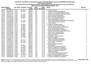 Admission Committee for Professional Under Graduate Medical Courses (ACPUGMEC),Gandhinagar
Government of Gujarat
Provisional Merit list for Medical, Dental, Homeopathy, Ayurvedic Courses For the year 2022-23
NEET UG-2022 BASED GENERAL MERIT LIST
USER IDNEET
Roll No
Gen Merit Cat Merit All India
Rank
NEET
Score
NEET
Percentile
Name Remark
31994 2201030137 13356 SE-4853 484336 222 72.50 KHUSHI BATTUL -1-7
F
24780 2202020547 13357 SE-4854 484342 222 72.50 TALPADA NANDINI MOHANBHAI -1
F
25718 2201030010 13358 484438 222 72.50 SHAIKH MO. RIZWAN MAKSUD AHMED
36733 2201170218 13359 SC-1185 484459 222 72.50 RATHOD HEMANGIBEN KAMLESHKUMAR -1
F
27589 2207020157 13360 SE-4855 484500 222 72.50 TANK KHUSHI VINAYKUMAR -1
F
34219 2203040378 13361 SE-4856 484665 222 72.50 MER SHITALBEN SENGHABHAI -1
F
23574 2215020582 13362 SE-4857 484757 222 72.50 PATEL RIYA DHARMESHBHAI -1
F
36378 2201030566 13366 484988 222 72.50 MISHA RAMPRAKASH SHUKLA -7
F
25034 2201130006 13367 SC-1186 485077 222 72.50 VAGHELA BHARGAVKUMAR MADHUSUDANBHAI -1
38030 2228040035 13369 SE-4858 485096 222 72.50 TANK INDRAJITSINH AJITSINH -1
21313 1801030003 13371 485332 221 72.36 JYOTI DODIYA -9
F
39974 2219010476 13372 SE-4859 485390 221 72.36 DARVESH JASMEEN RAFIK -1
F
37149 2203090359 13373 SE-4860 485396 221 72.36 DODIYA AMISHA DINESHBHAI -1
F
38326 2214040333 13375 SE-4861 485494 221 72.36 MEVADA ANANDKUMAR VASANTBHAI -1
33575 2204030371 13376 SE-4862 485593 221 72.36 DARJI RAHULKUMAR HIRALAL -1
28714 2201150193 13377 SE-4863 485700 221 72.36 RAVAL BHOOMIKABEN ASHABHAI -1
F
21151 2206040513 13378 EW-3400 485718 221 72.36 MEMAN MOHAMMAD MAHAMMADYAKUB -1
38634 2203130086 13380 SC-1187 485844 221 72.36 VADHER JAY DINESHKUMAR -1
30557 2210010062 13382 SE-4864 486011 221 72.36 PATEL TISHA PRAGNESHBHAI -1
F
29333 2214010473 13386 SE-4865 486229 221 72.36 PRAJAPATI TANUJ -1
23917 2208150050 13389 SE-4866 486443 221 72.36 GOSWAMI PURVA NEELPURI -1
F
25938 2211010376 13391 SC-1188 486474 221 72.36 DAFDA DIVYABEN -1
F
35043 3104090791 13392 486510 221 72.36 BHAGDE VAIBHAV RAMKISAN -9
21527 2209060153 13393 EW-3401 486511 221 72.36 PATEL MEETKUMAR BIPINBHAI -1
35793 2219020376 13394 SC-1189 486540 221 72.36 TOTIYA ARATI VINODBHAI -1
F
26839 2201010279 13395 EW-3402 486709 221 72.36 ADITYA JAIN -1
39257 2201050501 13396 486713 221 72.36 PRACHI PRAKASH KANANI
F
22088 2224030061 13397 SE-4867 486745 221 72.36 SIMRANBANU -1
F
27993 2206030571 13398 SC-1190 486800 221 72.36 MALHOTRA DIVYANG KANUBHAI -1
23646 2203060033 13399 SE-4868 486806 221 72.36 JINJALA SURBHEE VELAJEEBHAI -1
F
38338 2208140226 13401 EW-3403 487005 221 72.36 PATEL PARTHKUMAR JAYANTIBHAI -1
28519 2228020207 13402 SE-4869 487334 221 72.36 DAMOR JAYDIPSINH BABUBHAI -1
21426 2203060310 13404 SE-4870 487586 221 72.36 SATANI SHUBHAM -1
37584 2208150020 13405 ST-0625 487706 220 72.20 CHAUDHARI VILASBHAI GULYABHAI -1
38117 2204030576 13405.5 SE-4870.5 487710 220 72.20 GOHIL KRUPABEN BHARATBHAI -1
F
32916 2204030459 13407 SC-1191 487759 220 72.20 RATHOD KHUSHBUBEN SURESHBHAI -1
F
37275 2229020209 13408 SC-1192 487812 220 72.20 CHAVDA SADHANA GOVINDBHAI -1
F
Page 205 of 344
Note : (1) Your claim of reserved category is subject to finalize by competent authority of Gujarat State (2) Eligible PwD Candidate (3) Eligible for Only NRI Seats
(4) Eligible for NRI + GQ + MQ Seats (5) eligible for only reserved category seats & also eligible for Management quota seats and NRI Seats (6) Diu,Daman & DNH Candidate
(7) NHL Local (8) SMC Local (9) Only Eligible 15% AIQ Seats of BAMS & BHMS Self-Finaned Colleges
 