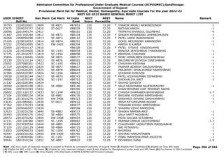 Admission Committee for Professional Under Graduate Medical Courses (ACPUGMEC),Gandhinagar
Government of Gujarat
Provisional Merit list for Medical, Dental, Homeopathy, Ayurvedic Courses For the year 2022-23
NEET UG-2022 BASED GENERAL MERIT LIST
USER IDNEET
Roll No
Gen Merit Cat Merit All India
Rank
NEET
Score
NEET
Percentile
Name Remark
39793 2224010001 13409 SE-4871 487853 220 72.20 THAKOR ANJALI ARWINDSINGH -1
F
27675 2209070377 13410 ST-0627 488039 220 72.20 RATHVA HARSH -1
20096 2201040174 13411 488101 220 72.20 TRIPATHI SHARDUL DILIPBHAI -9
21447 2201160264 13412 SE-4872 488104 220 72.20 SHAIKH MISBABANU AHEMADHUSEN -1
F
30268 2208090498 13413 SE-4873 488122 220 72.20 PATEL JANVI MANISHBHAI -1
F
25105 2228010057 13414 SE-4874 488291 220 72.20 GOHIL ARJUNSINH KARANSINH -1
33152 2229010095 13415 EW-3405 488294 220 72.20 HARSH N AJABIA -1
22909 2214010117 13416 488328 220 72.20 PATEL UTSAVI VINODKUMAR
F
22129 2214010600 13418 SC-1193 488454 220 72.20 RANUVA JAYESHBHAI THAKRABHAI -1
37775 2212010257 13419 SC-1194 488498 220 72.20 ABHISHA CHAUHAN -1
F
35856 2201130045 13420 SE-4875 488577 220 72.20 MORI HEMALIBEN BHAVSINHBHAI -1
F
20339 2203110124 13422 SE-4876 488592 220 72.20 BALDANIYA DIVYESH DINESHBHAI -1
25052 2207080301 13423 SC-1195 488613 220 72.20 CHAUHAN KRISHNA -1
F
27719 2203090314 13424 SE-4877 488637 220 72.20 PARMAR ADARSH DALSUKHBHAI -1
29984 2224020205 13425 SE-4878 488644 220 72.20 PRAJAPATI KEVALKUMAR HARESHBHAI -1
22385 2205010387 13426 SC-1196 488647 220 72.20 VYASKAR DHRUVIN -1
29930 2230030144 13427 SE-4879 488743 220 72.20 PATEL VIDHIKUMARI DIPAKBHAI -1
F
29999 2214070149 13428 SC-1197 488752 220 72.20 SHEKHALIYA AMIT -1
21532 2201020389 13429 488842 220 72.20 SAIYAD SAHISTA
F
28590 2228030198 13431 SE-4880 489146 220 72.20 VALA KRISHNABA RAJENDRASINH -1
F
40366 2207010393 13432 489206 220 72.20 KHAN MOHMAD KAIF MOHMAD NADIR
26602 2201120137 13433 SC-1198 489222 220 72.20 CHAVDA DHARABEN BHIKHABHAI -1-7
F
27104 2203080224 13434 SE-4881 489276 220 72.20 BHOJANI KRISHNA RAMESHBHAI -1
F
34338 2213010276 13435 EW-3406 489323 220 72.20 SARKHEDI DHVANI GIRDHARBHAI -1
F
33635 2201080661 13436 ST-0631 489432 220 72.20 ANSH KEYURKUMAR BODAR -1
37762 2201170253 13438 489477 220 72.20 THAKKAR KHUSH AMRISHBHAI
32209 2209040507 13439 489508 220 72.20 SHARMA VIDHI RAMGOPAL
F
32623 2210010256 13440 SE-4882 489537 220 72.20 SHAIKH NAMIRA ARIF -1
F
26493 2203040176 13442 SE-4884 489575 220 72.20 VALA ARPIT NAJABHAI -1
28973 2203070242 13444 EW-3408 489655 220 72.20 MOTA SRUJAN NITINBHAI -1
32131 2201100380 13445 SC-1199 489662 220 72.20 PARMAR UNNUR JAGDISHBHAI -1-7
F
37435 2223030554 13446 SE-4885 489682 220 72.20 CHAUDHARY JAGRUTIBEN MADEVABHAI -1
F
37229 2201100129 13448 SE-4886 489725 220 72.20 NAI MITANSHU -1
33003 2209090033 13449 SC-1200 489762 220 72.20 BHUMIKA -1
F
40497 2208150332 13450 EW-3409 489765 220 72.20 SHIYANI HARCHITABEN -1
F
35464 2218040446 13451 SC-1201 489771 220 72.20 PINAL MAHESHKUMAR ASODIYA -1
F
30944 1801010334 13452 SE-4887 489822 220 72.20 DEVANSHI RANA -1-9
F
Page 206 of 344
Note : (1) Your claim of reserved category is subject to finalize by competent authority of Gujarat State (2) Eligible PwD Candidate (3) Eligible for Only NRI Seats
(4) Eligible for NRI + GQ + MQ Seats (5) eligible for only reserved category seats & also eligible for Management quota seats and NRI Seats (6) Diu,Daman & DNH Candidate
(7) NHL Local (8) SMC Local (9) Only Eligible 15% AIQ Seats of BAMS & BHMS Self-Finaned Colleges
 