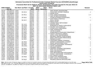 Admission Committee for Professional Under Graduate Medical Courses (ACPUGMEC),Gandhinagar
Government of Gujarat
Provisional Merit list for Medical, Dental, Homeopathy, Ayurvedic Courses For the year 2022-23
NEET UG-2022 BASED GENERAL MERIT LIST
USER IDNEET
Roll No
Gen Merit Cat Merit All India
Rank
NEET
Score
NEET
Percentile
Name Remark
30218 2201090142 13542 495259 218 71.93 DAVE VEDANT ASHISHKUMAR
30365 2214090104 13544 SE-4914 495446 217 71.79 CHAUDHARY PRIYANK HIRABHAI -1
30236 2201080889 13545 495472 217 71.79 ANSARI AFIFA
F
40237 2201030572 13547 SE-4915 495556 217 71.79 SHAU JHANVI BHARATBHAI -1-7
F
37995 2208150103 13549 495659 217 71.79 DAVE NITIBEN KISHORBHAI
F
30066 2203020429 13550 SE-4916 495685 217 71.79 GOYANI AYUSHBHAI BHARATBHAI -1
38679 2229010054 13551 495944 217 71.79 JOSHI NIRALI SHANTILAL
F
36736 2201010934 13552 SE-4917 495990 217 71.79 RAHUL GAJJAR -1
31772 2210010345 13553 496106 217 71.79 PRACHI KEVAT
F
32643 2210010224 13555 496137 217 71.79 DASANA MANJU NATHUSINGH
F
37446 2201090376 13556 SC-1215 496146 217 71.79 KASHISH AMIN -1
F
38675 2208090157 13557 EW-3430 496219 217 71.79 BHINGRADIYA PRINCE SURESHBHAI -1
30928 2209070268 13558 SE-4918 496221 217 71.79 SOLANKI DIYA SHANTILAL -1
F
34868 2207060515 13559 EW-3431 496228 217 71.79 SUDANI HETVI PARESHBHAI -1
F
33000 2207040542 13560 SE-4919 496407 217 71.79 HIRAL PATANVADIYA -1
F
31746 2201010656 13561 SC-1216 496438 217 71.79 CHETAS M RAJPAL -1
36256 2228020162 13563 SE-4920 496473 217 71.79 DHANDHANIYA DHAVALBHAI PARBATBHAI -1
20939 2207030579 13564 EW-3432 496483 217 71.79 TRIVEDI YASHASHVI JIGNESH -1
F
40461 2220040240 13566 SE-4921 496592 217 71.79 GOHEL UTSAV NARENDRABHAI -1
39488 2208120023 13568 SE-4922 496660 217 71.79 PRAJAPATI HARSHIL SHAILESHBHAI -1
36551 2209050398 13569 ST-0656 496717 217 71.79 BARIA JIMEETKUMAR PRAKASHBHAI -1-5
30150 2207050868 13570 SE-4923 496784 217 71.79 PARMAR KULDEEP -1
39657 2201170173 13571 496987 217 71.79 CHAUDHARI KINNARI DIPAKBHAI
F
39142 2208120216 13572 SE-4924 497035 217 71.79 KATARIYA HARSHADBHAI JITUBHAI -1
22876 2201080675 13573 EW-3433 497129 217 71.79 PARAM VARSHESHBHAI SHAH -1
37078 2214090198 13574 SE-4925 497140 217 71.79 PRAJAPATI APEKSHABEN BHEMABHAI -1
F
29890 2209080360 13575 EW-3434 497281 217 71.79 SAIYED SAMANBANU -1
F
28115 2201180021 13576 497384 217 71.79 GOSWAMI PRACHI
F
28904 2219010738 13577 SE-4926 497512 217 71.79 HINGORJA HEENABEN RAMJANBHAI -1
F
28985 2206030548 13578 EW-3435 497516 217 71.79 PATEL YUG KALPESHBHAI -1
33924 2215040037 13579 SE-4927 497579 217 71.79 RANA DHRUVANSHU -1
32676 2223031208 13581 EW-3436 497883 216 71.65 VYAS ABHISHEKKUMAR MAHAVIRBHAI -1
21682 2230020258 13582 ST-0658 497929 216 71.65 VASAVA RONITKUMAR VILASHBHAI -1
35024 2210020001 13583 497952 216 71.65 KALI PARESH CHHEDA
F
32444 2201080288 13586 SE-4928 498078 216 71.65 SHAHU RIYA PRAMODKUMAR -1
F
31041 2208090558 13589 498126 216 71.65 PATEL KHUSHI HITESHKUMAR
F
26297 2218010385 13590 SE-4929 498164 216 71.65 PRAJAPATI BHAVIM MAHESHKUMAR -1
Page 209 of 344
Note : (1) Your claim of reserved category is subject to finalize by competent authority of Gujarat State (2) Eligible PwD Candidate (3) Eligible for Only NRI Seats
(4) Eligible for NRI + GQ + MQ Seats (5) eligible for only reserved category seats & also eligible for Management quota seats and NRI Seats (6) Diu,Daman & DNH Candidate
(7) NHL Local (8) SMC Local (9) Only Eligible 15% AIQ Seats of BAMS & BHMS Self-Finaned Colleges
 