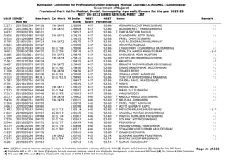 Admission Committee for Professional Under Graduate Medical Courses (ACPUGMEC),Gandhinagar
Government of Gujarat
Provisional Merit list for Medical, Dental, Homeopathy, Ayurvedic Courses For the year 2022-23
NEET UG-2022 BASED GENERAL MERIT LIST
USER IDNEET
Roll No
Gen Merit Cat Merit All India
Rank
NEET
Score
NEET
Percentile
Name Remark
23273 2207050334 04916 EW-1469 128908 447 92.66 AGHARA RUCHIT RAMESHBHAI -1
28556 2207040741 04917 EW-1470 128964 447 92.66 AGHARA MEET PRANJIVANBHAI -1
34632 2209050378 04921 129057 447 92.66 DWIJA SACHIN PARIKH
F
22658 2209010482 04922 EW-1471 129159 447 92.66 CHANDWANI BIPIN SUNIL -1
30516 2201090848 04923 129165 447 92.66 PATEL OM HITESHBHAI
35795 2218010061 04924 EW-1472 129175 447 92.66 YUG RAJENDRASINH KUMPAVAT -1
27823 1801020138 04927 129208 447 92.66 ARYAMAN TALEKAR
30335 2201170183 04929 SE-1758 129306 447 92.66 CHAUDHARY KISHORBHAI LAXMANBHAI -1
26662 2208100288 04930 SE-1759 129318 447 92.66 PIPALIYA HARSH MANOJKUMAR -1-8
30185 2207060811 04931 EW-1473 129370 447 92.66 KHORAJIYA MOIN MUSTUFA -1
22990 2207060926 04932 EW-1474 129415 447 92.66 DHEDHI ARYAN AMARASHIBHAI -1
25162 2201170350 04934 129425 447 92.66 KASHISH -7
F
26407 2203090074 04935 EW-1475 129440 447 92.66 BARAIYA SHIVAMKUMAR ASHVINBHAI -1
40128 2228010168 04936 SE-1760 129456 447 92.66 DABHI SANDIPBHAI JAGDISHBHAI -1
33700 2201110292 04937 EW-1476 129476 447 92.66 THAKER RISHI -1
29935 2208070693 04938 SE-1761 129488 447 92.66 JINJALA VINAY SANABHAI -1
28718 2219020335 4938.5 SE-1761.5 129490 447 92.66 TONTIYA BHAVESHBHAI RANABHAI -1
24787 2207070756 04939 129497 447 92.66 GAJERA RAHIL MUKESHBHAI
25791 2204010593 04940 129535 447 92.66 NIDHI
F
21485 2201020570 04942 EW-1477 129555 447 92.66 MEHUL PATEL -1
32573 2219030064 04944 SE-1764 129592 447 92.66 MARU RAJ SUBHASH -1
35315 2201030063 04946 SE-1765 129603 447 92.66 HARIYANI DEV -1
20373 2207080119 04953 EW-1478 129962 446 92.60 KALOLA MARGI JAYESHBHAI -1
F
29438 2218040251 04955 EW-1479 130021 446 92.60 RAJPURA AYMANBEN -1
F
31968 2201080703 04959 130078 446 92.60 PATEL PREET AJAYBHAI
F
24663 2209020548 04960 130098 446 92.60 ADITI NAVNATH KAPIL
F
21482 2201170162 04961 SE-1772 130114 446 92.60 MEVADA KRUSHI HARESHBHAI -1-7
F
24019 2228030203 04964 SC-0214 130165 446 92.60 VAGHELA MAYANK DUNGARBHAI -1
33309 2203060216 04968 SE-1774 130307 446 92.60 HADIYA RUPALBEN PARVINBHAI -1
F
37570 2203020309 04970 SE-1776 130347 446 92.60 SOLANKI NITIN DIPAKBHAI -1
22046 2201020270 04971 SE-1777 130439 446 92.60 PRIYANSHU -1
26379 2208120536 04974 SE-1779 130488 446 92.60 PANDAV UMANG HARESHBHAI -1
26113 2228040143 04975 SE-1780 130523 446 92.60 SONAGRA VIVEKKUMAR VASUDEVBHAI -1
21639 2209020419 04976 130551 446 92.60 GANDHI HEMANYA
F
24534 2201020198 04981 EW-1482 130700 445 92.54 BOGHANI SAURAV PRAVINBHAI -1
27672 2213020363 04983 SE-1784 130752 445 92.54 BHUTAK JAYDIP PRADIPBHAI -1
28281 2209020479 04984 130753 445 92.54 SUMAN CHAUDHARY
F
Page 21 of 344
Note : (1) Your claim of reserved category is subject to finalize by competent authority of Gujarat State (2) Eligible PwD Candidate (3) Eligible for Only NRI Seats
(4) Eligible for NRI + GQ + MQ Seats (5) eligible for only reserved category seats & also eligible for Management quota seats and NRI Seats (6) Diu,Daman & DNH Candidate
(7) NHL Local (8) SMC Local (9) Only Eligible 15% AIQ Seats of BAMS & BHMS Self-Finaned Colleges
 