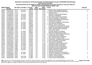 Admission Committee for Professional Under Graduate Medical Courses (ACPUGMEC),Gandhinagar
Government of Gujarat
Provisional Merit list for Medical, Dental, Homeopathy, Ayurvedic Courses For the year 2022-23
NEET UG-2022 BASED GENERAL MERIT LIST
USER IDNEET
Roll No
Gen Merit Cat Merit All India
Rank
NEET
Score
NEET
Percentile
Name Remark
38999 2205010027 13776 EW-3471 509113 212 71.05 PANDYA JASH DHARMESHKUMAR -1
35425 2229020291 13777 SE-4991 509215 212 71.05 DODIYA GRISHMABEN RANJITBHAI -1
F
37849 2201020055 13778 509256 212 71.05 NANDINI SHAH
F
33670 2219020281 13779 EW-3472 509268 212 71.05 UPADHYAY SHIVAM MAHESHBHAI -1
33830 2209080249 13780 ST-0696 509275 212 71.05 RATHAVA GUMANBHAI -1
40053 2215030219 13781 SE-4992 509305 212 71.05 BALDANIYA DHARTI BHUPATBHAI -1
F
34599 2204040245 13782 EW-3473 509316 212 71.05 PATEL HIMANIBEN MUKESHBHAI -1
F
23879 2224020067 13783 SC-1237 509371 212 71.05 PARMAR MAITRIBEN DHIRAJKUMAR -1
F
37497 2214020343 13784 509388 212 71.05 KRUPALIBEN KHARSAN
F
24980 2208110487 13785 SE-4993 509452 212 71.05 LADUMOR NAYANBHAI NARSHIBHAI -1
30561 2207040173 13786 SE-4994 509462 212 71.05 VALA MISHRI NITINBHAI -1
F
39689 2208050429 13787 SE-4995 509498 212 71.05 WADHER VIDHI VIJAYKUMAR -1
F
22065 2208150321 13788 SE-4996 509689 212 71.05 JALANDHARA BHOJALBHAI LALJIBHAI -1
35632 2229010385 13789 SE-4997 509720 212 71.05 KAMALIYA KULDIPBHAI JESINGBHAI -1
28205 2228020089 13790 SE-4998 509736 212 71.05 DABHI HINABEN NAROTTAMBHAI -1
F
21027 2219010289 13791 509813 212 71.05 JOSHI MEET MIRAJ
20140 2214030337 13792 SE-4999 509915 212 71.05 SUTHAR PRAKASH JOGABHAI -1
36756 2204040344 13793 SC-1238 509986 212 71.05 PANDYA NAYANKUMAR KISHAN -1
36900 2214020018 13794 SE-5000 510057 212 71.05 CHAUDHARY MANJULABEN MAFABHAI -1
F
38003 2229010471 13795 SC-1239 510108 212 71.05 CHAVDA MAYURI JITENDRA -1
F
26623 2208110433 13796 SE-5001 510115 212 71.05 VALA PAREEXITBHAI KANUBHAI -1
27607 2207040632 13797 EW-3474 510224 212 71.05 DAVE MAITRI PRAFULKUMAR -1
F
39484 2214050179 13798 SE-5002 510400 212 71.05 CHAUDHARY JIGNABEN PANCHABHAI -1
F
35782 2219010873 13799 SE-5003 510623 212 71.05 DARJI DISHABEN DILIPKUMAR -1
F
30635 2208110566 13800 EW-3475 510682 212 71.05 TALA ISEETA KIRANBHAI -1
F
32380 2209020559 13801 SE-5004 510710 212 71.05 GOSWAMI KRISHNA MAHESHGIRI -1
F
33446 2210030450 13803 ST-0698 510955 211 70.90 CHAUDHARI YASH DAYALBHAI -1
40577 2207040634 13805 EW-3476 510979 211 70.90 POPTANI BHAVNA RAJESHBHAI -1
F
40224 2201120394 13807 SC-1240 511273 211 70.90 MAKWANA RITIKA GIRISHKUMAR -1
F
27267 2203070075 13808 SE-5005 511379 211 70.90 RATAN RIDDHIBEN BHARATBHAI -1
F
26835 2215030053 13809 EW-3477 511380 211 70.90 MENDA FIRDOUS SHABBIR -1
F
30350 2228010130 13810 511504 211 70.90 JANI KRIYA DIPESHBHAI
F
32966 2203040115 13811 SE-5006 511523 211 70.90 KATARIYA HARSHITA KHIMAJIBHAI -1
F
30672 2209040088 13812 SE-5007 511668 211 70.90 LALWALA SIFAPARVIN GULAMAHENDI -1
F
39972 2209060483 13813 511684 211 70.90 SHAIKH TANJILA ANWAR
F
31167 2201010683 13814 EW-3478 511686 211 70.90 SOJITRA RIYA BIPINKUMAR -1
F
30694 2208140209 13815 EW-3479 511884 211 70.90 KHUNT RUSHA MUKESHBHAI -1
F
Page 214 of 344
Note : (1) Your claim of reserved category is subject to finalize by competent authority of Gujarat State (2) Eligible PwD Candidate (3) Eligible for Only NRI Seats
(4) Eligible for NRI + GQ + MQ Seats (5) eligible for only reserved category seats & also eligible for Management quota seats and NRI Seats (6) Diu,Daman & DNH Candidate
(7) NHL Local (8) SMC Local (9) Only Eligible 15% AIQ Seats of BAMS & BHMS Self-Finaned Colleges
 