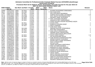 Admission Committee for Professional Under Graduate Medical Courses (ACPUGMEC),Gandhinagar
Government of Gujarat
Provisional Merit list for Medical, Dental, Homeopathy, Ayurvedic Courses For the year 2022-23
NEET UG-2022 BASED GENERAL MERIT LIST
USER IDNEET
Roll No
Gen Merit Cat Merit All India
Rank
NEET
Score
NEET
Percentile
Name Remark
25999 2203070162 13866 SE-5026 515183 210 70.73 JETHAVA DIVYESHBHAI GANESHBHAI -1
28427 2201060376 13867 EW-3487 515193 210 70.73 RINI JIGAR PATEL -1
F
37387 2208120355 13868 SE-5027 515260 210 70.73 VALA ROHITBHAI MAGANBHAI -1
22111 2208110335 13869 SC-1244 515312 210 70.73 DUMASIA NEVILKUMAR CHETANBHAI -1-8
39118 2223030800 13870 EW-3488 515335 210 70.73 PATEL BHAVYA BHUPENDRAKUMAR -1
37146 2224020306 13871 SE-5028 515361 210 70.73 PRAJAPATI JANAK JAYDEVBHAI -1
33169 2218040069 13872 SE-5029 515379 210 70.73 PATEL SHITALBEN KANUBHAI -1
F
26849 2207050848 13875 SE-5030 515506 210 70.73 SANGADIYA MEET HASMUKHBHAI -1
23546 2208040429 13876 515618 210 70.73 SHAIKH BUSHRA FATEEMA MOHAMMED NAEEM
F
28785 2208050242 13877 SE-5031 515647 210 70.73 KHUSHI PATEL -1
F
32471 2212020295 13878 EW-3489 515694 210 70.73 BUBADIYA RIJAVANA KASAM -1
F
37260 2209080155 13879 SE-5032 515721 210 70.73 WAGH CHANDANI -1
F
23579 2209040483 13880 515744 210 70.73 KHAN FAIZA TARIQ
F
33556 2207060778 13881 EW-3490 515757 210 70.73 SANGANI KASHYAP JITENDRABHAI -1
30383 2201050146 13882 SE-5033 515867 210 70.73 META MEET MAHESHBHAI -1
26966 2204040212 13883 SC-1245 515915 210 70.73 SHAH SHRUTI MANISHKUMAR -1
F
21267 2203070114 13884 SE-5034 515934 210 70.73 HARMANI KRISH SANJAYKUMAR -1
32702 2208040272 13885 515935 210 70.73 HAFESJI ABDULRAHIM ABDULKARIM
36670 2208120267 13886 SE-5035 516141 210 70.73 MUKHI CHARVI BHARAT -1-8
F
22097 2210020343 13887 SE-5036 516209 210 70.73 DEV NILESHKUMAR MISTRY -1
38414 2201170420 13888 516262 210 70.73 DUBE MUSKAN DHARMENDRAKUMAR
F
27807 2208080416 13889 SE-5037 516443 209 70.59 KATARIYA AKSHAY DHIRUBHAI -1
28227 2217010694 13890 EW-3491 516455 209 70.59 MISHRA PARTH KUMAR ASHOKBHAI -1
22475 2204030186 13891 ST-0716 516478 209 70.59 PALAT CHIRAGKUMAR -1
21261 2203030408 13892 SE-5038 516647 209 70.59 RATHOD VIJAY -1
33047 2218040538 13894 ST-0718 516678 209 70.59 DAMOR PRATIKBHAI RAMESHBHAI -1
37227 2229020027 13895 SE-5039 516696 209 70.59 PATAT HETVIBEN RAJABHAI -1
F
38488 2208070246 13897 EW-3492 516782 209 70.59 BAMBHROLIYA NIDHI ANILBHAI -1
F
37675 2220020047 13898 SE-5041 516830 209 70.59 CHAVADA SHILPABEN MERAMBHAI -1
F
37957 2207060098 13899 516904 209 70.59 KADARI IZMA ZAHIDBHAI
F
23063 2207040845 13902 517001 209 70.59 MORADIYA KRINA BHARATBHAI
F
39222 2208050741 13903 517046 209 70.59 TASHVI YADAV
F
29756 2228020097 13904 SE-5042 517109 209 70.59 NAKIYA ANILBHAI MUKESHBHAI -1
29397 2209080216 13905 EW-3493 517204 209 70.59 PATHAN MAHAMADSAHILKHAN -1
37389 2203120103 13906 SE-5043 517213 209 70.59 SABALIYA VISHALBHAI BHARATBHAI -1
36803 2201100141 13907 SC-1246 517225 209 70.59 AMIN SHUBHAM JAYESHKUMAR -1
29916 2214030075 13908 SE-5044 517273 209 70.59 PRAJAPATI NIRMALBHAI KANTIBHAI -1
Page 216 of 344
Note : (1) Your claim of reserved category is subject to finalize by competent authority of Gujarat State (2) Eligible PwD Candidate (3) Eligible for Only NRI Seats
(4) Eligible for NRI + GQ + MQ Seats (5) eligible for only reserved category seats & also eligible for Management quota seats and NRI Seats (6) Diu,Daman & DNH Candidate
(7) NHL Local (8) SMC Local (9) Only Eligible 15% AIQ Seats of BAMS & BHMS Self-Finaned Colleges
 
