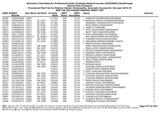 Admission Committee for Professional Under Graduate Medical Courses (ACPUGMEC),Gandhinagar
Government of Gujarat
Provisional Merit list for Medical, Dental, Homeopathy, Ayurvedic Courses For the year 2022-23
NEET UG-2022 BASED GENERAL MERIT LIST
USER IDNEET
Roll No
Gen Merit Cat Merit All India
Rank
NEET
Score
NEET
Percentile
Name Remark
39466 2208070408 13909 517287 209 70.59 KUKADIYA KEVINKUMAR RAMJIBHAI
26220 2204020685 13910 SC-1247 517327 209 70.59 KAPADIYA PRACHI CHANDRAKANTBHAI -1
F
32788 2201170012 13912 SE-5045 517365 209 70.59 MAKWANA YOGESHKUMAR DHIRUBHAI -1
27528 2206030155 13913 SE-5046 517424 209 70.59 MODI PRINCE SURESHBHAI -1
34411 2208060518 13914 SC-1248 517427 209 70.59 JAGRUTI P BAISANE -1-5
F
35893 2230020549 13916 SE-5048 517512 209 70.59 PATEL ISHAKUMARI MANISHBHAI -1
F
40474 2201090229 13917 EW-3494 517568 209 70.59 NASIT YASH SHAILESHKUMAR -1
29882 2201170346 13918 SC-1249 517627 209 70.59 SHAH AMISHABEN GAUTAMBHAI -1
F
21185 2206020055 13918.5 SE-5048.5 517785 209 70.59 RAO ABHAYKUMAR VALKESHBHAI -1
30419 2201010716 13919 EW-3495 517802 209 70.59 THAKKAR POOJA RAJESHKUMAR -1
F
20683 2214090178 13920 SC-1250 517808 209 70.59 SNEHABEN RAMESHCHANDRA VANIYA -1
F
40140 2209070206 13922 517942 209 70.59 PANDYA KESHA HIMRASHMI
F
36416 2209010245 13923 EW-3496 517995 209 70.59 RANA HARSHRAJSINH RAVIRAJSINH -1
20707 2208150100 13924 EW-3497 518107 209 70.59 RAVAL KRISH SANJAYKUMAR -1
39396 2205010779 13925 SE-5049 518118 209 70.59 RATHOD SHRADDHABEN PRAVINSINH -1
F
36229 2208130127 13926 EW-3498 518146 209 70.59 NAKRANI HENCY NATVARBHAI -1
F
40086 2219020021 13927 SC-1251 518160 209 70.59 VAGHELA RIDDHI PRAFULBHAI -1
F
37803 2223030107 13928 SE-5050 518228 209 70.59 SATHAVARA PRIYANSI SAMIRKUMAR -1
F
24722 2208120385 13929 EW-3499 518238 209 70.59 PATEL KRIMA ROHITKUMAR -1
F
34046 2203050082 13930 ST-0722 518399 209 70.59 PARMAR PARTH -1
35358 2210010238 13931 EW-3500 518431 209 70.59 KRISHNA RAVAL -1
F
29478 2219030029 13932 EW-3501 518463 209 70.59 GODVANI PAVAN NITESHBHAI -1
28403 2226030226 13933 518517 209 70.59 THAKOR PARTH MANOJKUMAR
35244 2208130419 13934 518570 209 70.59 PATEL KANCHAN ANILBHAI
F
39128 2209030205 13935 EW-3502 518590 209 70.59 CHAUHAN MADHAVIRAJE MAHESHWARSINH -1
F
26115 2218040843 13936 EW-3503 518719 209 70.59 ACHARYA AAYUSHI NIRAVKUMAR -1
F
39022 2205010589 13937 SC-1252 518753 209 70.59 CHAUHAN MANDIP ASHOKKUMAR -1
26153 2213020158 13938 EW-3504 518766 209 70.59 DESAI YASHVI PRAVINBHAI -1
F
25601 2207040201 13941 SE-5051 518881 209 70.59 AGRAVAT KEVAL SUDHIRBHAI -1
38485 2214050078 13943 SC-1253 519124 208 70.44 MAHETA KHUSHBU NARESHKUMAR -1
F
30245 2213010377 13944 EW-3505 519202 208 70.44 GAUDANI DENISHKUMAR CHHAGANBHAI -1
37311 2212010008 13945 EW-3506 519241 208 70.44 RUDANI HETAL MOHANBHAI -1
F
37103 2209080420 13946 SC-1254 519268 208 70.44 PUROHIT TEJALBEN VINODBHAI -1
F
38061 2224020219 13947 SE-5052 519269 208 70.44 VISHWAM HARDIKKUMAR PATEL -1
34997 2207020167 13948 EW-3507 519312 208 70.44 THAKAR EVA CHETANBHAI -1
F
34451 2212020129 13949 EW-3508 519313 208 70.44 GUJARATI BHAKTI CHANDRAKANT -1
F
22484 2218010317 13950 EW-3509 519386 208 70.44 TAMBADIYA HUSAIN JAVIDBHAI -1
Page 217 of 344
Note : (1) Your claim of reserved category is subject to finalize by competent authority of Gujarat State (2) Eligible PwD Candidate (3) Eligible for Only NRI Seats
(4) Eligible for NRI + GQ + MQ Seats (5) eligible for only reserved category seats & also eligible for Management quota seats and NRI Seats (6) Diu,Daman & DNH Candidate
(7) NHL Local (8) SMC Local (9) Only Eligible 15% AIQ Seats of BAMS & BHMS Self-Finaned Colleges
 