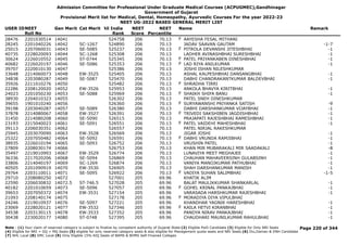 Admission Committee for Professional Under Graduate Medical Courses (ACPUGMEC),Gandhinagar
Government of Gujarat
Provisional Merit list for Medical, Dental, Homeopathy, Ayurvedic Courses For the year 2022-23
NEET UG-2022 BASED GENERAL MERIT LIST
USER IDNEET
Roll No
Gen Merit Cat Merit All India
Rank
NEET
Score
NEET
Percentile
Name Remark
28476 2201030514 14041 524758 206 70.13 AAYESHA FESAL MITHANI
F
28245 2201040226 14042 SC-1267 524890 206 70.13 JADAV SAAVAN GAUTAM -1-7
25015 2207060031 14043 SE-5085 525237 206 70.13 PITROLA DEVANSHI JITESHBHAI -1
F
40735 2228020093 14044 SC-1268 525308 206 70.13 LADHER AVINASHBHAI SURESHBHAI -1
30624 2226010552 14045 ST-0744 525345 206 70.13 PATEL PRIYANKABEN DINESHBHAI -1
F
40682 2226020197 14046 SE-5086 525353 206 70.13 LAD RIYA ANILKUMAR -1
F
39707 2220010130 14047 525386 206 70.13 JOSHI ISHAN NILESHKUMAR
33648 2214060073 14048 EW-3525 525405 206 70.13 ASHAL KALPESHBHAI DANSANGBHAI -1
34838 2203080287 14049 SE-5087 525470 206 70.13 DABHI CHANDRAKANTKUMAR BALDEVBHAI -1
35926 2211010276 14050 525482 206 70.13 SHRADHA TIRRI
F
22286 2208120020 14052 EW-3526 525953 206 70.13 ANKOLA BHAVYA KIRITBHAI -1
24023 2201050230 14053 SE-5088 525969 206 70.13 SHAIKH SHIFA BANU -1
F
38930 2204010323 14055 526302 206 70.13 PATEL SNEH DINESHKUMAR
39655 1901010240 14056 526360 206 70.13 SURYAWANSHI PRIYANKA SATISH -9
F
39198 2203040287 14057 SE-5089 526380 206 70.13 DABHI DARSHANKUMAR VIJAYBHAI -1
37878 2214080067 14058 EW-3527 526391 206 70.13 TRIVEDI SAKSHIBEN JAGDISHBHAI -1
F
31450 2214080208 14060 SE-5090 526515 206 70.13 PRAJAPATI RAJESHBHAI RAMESHBHAI -1
23193 2215040023 14061 SE-5091 526551 206 70.13 PATEL VAIDEHI MAHESHBHAI -1
F
39113 2206030351 14062 526557 206 70.13 PATEL NIRJAL RAKESHKUMAR
25945 2203070090 14063 EW-3528 526569 206 70.13 JIGAR JOSHI -1
25322 2207050482 14064 SE-5092 526591 206 70.13 DABHI VRUNDA RAMJIBHAI -1
F
38935 2226010194 14065 SE-5093 526752 206 70.13 VRUSHIN PATEL -1
27809 2208030174 14066 526753 206 70.13 KHAN MIR MUBARAKALI MIR SAADAKALI -8
35497 2219010993 14067 EW-3529 526774 206 70.13 LUNAVIYA MEET MEGHAJEE -1
36336 2217020206 14068 SE-5094 526869 206 70.13 CHAUHAN MAHAVEERSINH GULABSINH -1
33806 2214040197 14069 SC-1269 526874 206 70.13 VANIYA MANOJKUMAR PATHUBHAI -1
40505 2201090919 14070 EW-3530 526905 206 70.13 SHAH DARSHANKUMAR MANISH -1
29764 2203110011 14071 SE-5095 526922 206 70.13 VADIYA SUHAN SALIMBHAI -1-5
F
29710 2208080250 14072 527001 205 69.96 KHATIK ALIM
22590 2206030832 14072.5 ST-746.5 527028 205 69.96 BALAT MAULIKKUMAR SHANKARLAL -1
40182 2201010659 14073 SE-5096 527057 205 69.96 GOHEL KRINAL PANKAJBHAI -1
F
39653 2207050372 14074 EW-3531 527154 205 69.96 VARASADA HARSHKUMAR RAJESHBHAI -1
21093 2208140174 14075 527178 205 69.96 MORADIYA DIYA VIPULBHAI
F
24246 2219010937 14076 SE-5097 527221 205 69.96 KHANDHAR YAGNIK HARESHBHAI -1
23069 2228020121 14077 EW-3532 527346 205 69.96 KAILA HETVI KIRANBHAI -1
F
34538 2203130115 14078 EW-3533 527352 205 69.96 PANDYA NIRAV PANKAJBHAI -1
30438 2230020177 14080 ST-0748 527395 205 69.96 CHAUDHARI MAUNILKUMAR RAHULBHAI -1
Page 220 of 344
Note : (1) Your claim of reserved category is subject to finalize by competent authority of Gujarat State (2) Eligible PwD Candidate (3) Eligible for Only NRI Seats
(4) Eligible for NRI + GQ + MQ Seats (5) eligible for only reserved category seats & also eligible for Management quota seats and NRI Seats (6) Diu,Daman & DNH Candidate
(7) NHL Local (8) SMC Local (9) Only Eligible 15% AIQ Seats of BAMS & BHMS Self-Finaned Colleges
 