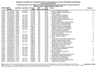 Admission Committee for Professional Under Graduate Medical Courses (ACPUGMEC),Gandhinagar
Government of Gujarat
Provisional Merit list for Medical, Dental, Homeopathy, Ayurvedic Courses For the year 2022-23
NEET UG-2022 BASED GENERAL MERIT LIST
USER IDNEET
Roll No
Gen Merit Cat Merit All India
Rank
NEET
Score
NEET
Percentile
Name Remark
35786 2217020193 14081 SE-5098 527399 205 69.96 KALAL DIYABEN NAVINBHAI -1
F
33415 2203050096 14082 SE-5099 527404 205 69.96 SISARA SURABHI DALSUKHBHAI -1
F
36798 2215010005 14083 527539 205 69.96 TRISHA MAITY -9
F
28330 2207070156 14084 EW-3534 527555 205 69.96 DESAI SHIVRAJ KETANBHAI -1
40118 2214010556 14086 SC-1270 527585 205 69.96 SOLANKI PINAL RAMJIBHAI -1
F
22570 2223020029 14087 SE-5100 527669 205 69.96 PRAJAPATI RIYA ASHOKBHAI -1
F
38958 2206040201 14088 SE-5101 527823 205 69.96 BHATIYA BHAVIKKUMAR SHANTILAL -1
37468 2201060217 14089 EW-3535 527830 205 69.96 SAIYED SHEEMA -1-7
F
36454 2212020058 14090 EW-3536 527880 205 69.96 NAKAR RAMESHBHAI MANISHANKAR -1
38775 2203070329 14091 EW-3537 527918 205 69.96 KODIYA MEET GHANSHYAMBHAI -1
33645 2218010030 14092 SE-5102 527970 205 69.96 MISTRI MADHVI RAJESHKUMAR -1
F
39695 2219030155 14094 EW-3538 528026 205 69.96 GANDHA KAUSHAL SURESHBHAI -1
31838 2226020039 14095 ST-0751 528041 205 69.96 RATHOD VRAJKUMAR DIPAKBHAI -1
25611 2204050100 14096 SE-5103 528065 205 69.96 MANDALI HARSHIL ASHOKBHAI -1
30681 2210020360 14097 528073 205 69.96 PATIL NISHANT ADHARBHAI
34935 2207030884 14098 SC-1271 528227 205 69.96 SODHLIYA DEVANSHI BHIMJIBHAI -1
F
33814 2215020291 14099 528232 205 69.96 NISHANT CHOPADE -9
34901 2226020229 14101 SE-5105 528350 205 69.96 PATEL PRINCEE RAMESHBHAI -1
F
37537 2209090248 14102 SE-5106 528534 205 69.96 RANA DRASHTI UMESH -1
F
34533 2207010412 14103 EW-3539 528540 205 69.96 DIYA -1
F
32883 2208120259 14104 ST-0752 528591 205 69.96 CHAUDHARI TIRTHKUMAR MANISHBHAI -1
23550 2207080104 14105 SE-5107 528604 205 69.96 SURANI ARYAN ASHVINKUMAR -1
37043 2201020257 14107 SC-1272 528653 205 69.96 ANAND TUSHANT SUNIL KUMAR -1-7
33747 2223030514 14108 528667 205 69.96 AKHUNJI ATFA GULAMMAHYUDDIN
F
21270 2219010130 14109 SE-5108 528709 205 69.96 PANKHANIYA NIKET KIRITBHAI -1
21222 2208150254 14110 528745 205 69.96 BORDIWALA MO SAAD
31475 2208150066 14111 EW-3540 528754 205 69.96 RACHHADIYA HITANSHI ASHOKBHAI -1
F
24978 2220020026 14112 SE-5109 528781 205 69.96 JETHVA ABRAR SADIKBHAI -1
22932 2204060014 14113 EW-3541 528915 205 69.96 PATEL KASHISH -1
F
35777 2203010060 14114 SE-5110 528961 205 69.96 BALOCH SNEHA HAYATKHAN -1
F
26418 2204010321 14115 SC-1273 528967 205 69.96 ROY RENISHA -1
F
35678 2203080214 14116 SE-5111 529152 205 69.96 MAKWANA VISHALKUMAR JENTIBHAI -1
38287 2219020194 14117 EW-3542 529282 205 69.96 KALAVADIYA MANSI PREMJIBHAI -1
F
38308 2226020241 14118 529351 205 69.96 PATEL NIDHI TEJASKUMAR
F
35562 2201160122 14119 SC-1274 529385 205 69.96 PARMAR TANVI LALITKUMAR -1
F
38849 2208110159 14120 SE-5112 529388 205 69.96 GHOGHARI HEMISHA NANDLALBHAI -1-5
F
40713 2201070080 14121 SC-1275 529406 205 69.96 PARMAR PREM VASANT -1
Page 221 of 344
Note : (1) Your claim of reserved category is subject to finalize by competent authority of Gujarat State (2) Eligible PwD Candidate (3) Eligible for Only NRI Seats
(4) Eligible for NRI + GQ + MQ Seats (5) eligible for only reserved category seats & also eligible for Management quota seats and NRI Seats (6) Diu,Daman & DNH Candidate
(7) NHL Local (8) SMC Local (9) Only Eligible 15% AIQ Seats of BAMS & BHMS Self-Finaned Colleges
 