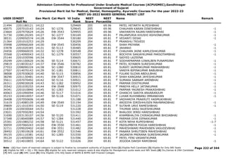 Admission Committee for Professional Under Graduate Medical Courses (ACPUGMEC),Gandhinagar
Government of Gujarat
Provisional Merit list for Medical, Dental, Homeopathy, Ayurvedic Courses For the year 2022-23
NEET UG-2022 BASED GENERAL MERIT LIST
USER IDNEET
Roll No
Gen Merit Cat Merit All India
Rank
NEET
Score
NEET
Percentile
Name Remark
21494 2201180121 14122 529469 205 69.96 PATEL HETARTH ALPESHBHAI
40075 2207010143 14124 SC-1276 529645 205 69.96 CHAUHAN KARAN DINESHBHAI -1
23664 2207070624 14126 EW-3543 529955 205 69.96 VAKHARIYA RAJAN HARESHBHAI -1
31730 2208120245 14127 SC-1277 530169 204 69.81 PALANPURIA KHUSHI ASHVINKUMAR -1
F
38531 2209050574 14128 EW-3544 530180 204 69.81 VEDANTI DESAI -1
F
21364 2201010253 14129 530209 204 69.81 PRANSHU TRIVEDI
F
35998 2209060269 14130 EW-3545 530456 204 69.81 SHAH PRIYANK -1
33978 2201020345 14131 SE-5113 530485 204 69.81 JAHANVI -1
F
24456 2209060035 14132 SC-1278 530548 204 69.81 CHAUHAN JAINE KAMLESHKUMAR -1
F
35568 2214090043 14133 SC-1279 530557 204 69.81 BOCHIYA SANJAYKUMAR PARSOTAMBHAI -1
25144 2201030596 14134 530605 204 69.81 SAIYED LAZEENA
F
29299 2201100620 14136 SE-5114 530671 204 69.81 SODHAPARMAR UJWALBEN PUNAMSINH -1
F
29819 2218030167 14137 EW-3546 530782 204 69.81 PATEL RIYABEN SURESHKUMAR -1
F
27553 2208090224 14138 SC-1280 530810 204 69.81 SURATI JAIMINKUMAR MANHARBHAI -1
27507 2214070143 14139 SC-1281 530811 204 69.81 VANIYA BIPINKUMAR BABUBHAI -1
38008 2207030820 14140 SE-5115 530856 204 69.81 FULANI SUZAN ABDULBHAI -1
F
38290 2201130481 14141 EW-3547 530915 204 69.81 SHAH KANGANA JAYESHKUMAR -1
F
35611 2207070492 14142 SE-5116 530921 204 69.81 SUMARA SABNAM AMINBHAI -1
F
26311 2209030028 14143 SC-1282 530952 204 69.81 PARMAR DIXITKUMAR -1
35542 2201030255 14144 EW-3548 530975 204 69.81 PANDYA HELLY JATINKUMAR -1
F
34341 2201010840 14145 SC-1283 531012 204 69.81 PARMAR YAGNESH PRAKASHBHAI -1
40063 2201090094 14146 SE-5117 531016 204 69.81 GHANCHI SARIYA ANVARANJUM -1
F
35153 2224010057 14147 SE-5118 531071 204 69.81 LUHAR RUHINBANU IMRANKHAN -1
F
26408 2207050606 14148 531188 204 69.81 VADHARIYA PRAKRUTI HASMUKHBHAI
F
31619 2214080109 14149 EW-3549 531194 204 69.81 ARODIYA IDRISHHUSEN MAHNMADBHAI -1
39809 2211010393 14150 SE-5119 531220 204 69.81 SUTAHR URVI RAMESHBHAI -1
F
21839 2220030044 14151 531228 204 69.81 THUMAR VASU RAJESHKUMAR
23021 2207050283 14154 531392 204 69.81 BHALODI JENSI HARESHBHAI
F
31690 2203130107 14156 SE-5120 531411 204 69.81 KHAMBHALIYA CHIRAGKUMAR BHOJABHAI -1
37348 2218040089 14157 SC-1284 531440 204 69.81 PARMAR DIYA DIPAKKUMAR -1
F
25301 2201080232 14158 SE-5121 531457 204 69.81 KOTA NEHA RUPESHBHAI -1-7
F
30059 2207060243 14159 EW-3550 531461 204 69.81 PADSUMBIYA POOJA HARESHBHAI -1
F
32711 2209020402 14160 EW-3551 531482 204 69.81 MAHESHWARI MAHEKBEN VASUDEVBHAI -1
F
28492 2219010628 14161 EW-3552 531546 204 69.81 PANARA SHRUTIBEN MAHESHBHAI -1
F
39155 2201110381 14162 SC-1285 531550 204 69.81 JAGANIYA PRERANA SURESHKUMAR -1
F
39124 2214050005 14163 531596 204 69.81 PATEL FENI VASANTKUMAR
F
30512 2214010855 14164 SE-5122 531626 204 69.81 JEGODA DAKSH RAMJIBHAI -1
Page 222 of 344
Note : (1) Your claim of reserved category is subject to finalize by competent authority of Gujarat State (2) Eligible PwD Candidate (3) Eligible for Only NRI Seats
(4) Eligible for NRI + GQ + MQ Seats (5) eligible for only reserved category seats & also eligible for Management quota seats and NRI Seats (6) Diu,Daman & DNH Candidate
(7) NHL Local (8) SMC Local (9) Only Eligible 15% AIQ Seats of BAMS & BHMS Self-Finaned Colleges
 