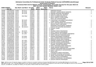 Admission Committee for Professional Under Graduate Medical Courses (ACPUGMEC),Gandhinagar
Government of Gujarat
Provisional Merit list for Medical, Dental, Homeopathy, Ayurvedic Courses For the year 2022-23
NEET UG-2022 BASED GENERAL MERIT LIST
USER IDNEET
Roll No
Gen Merit Cat Merit All India
Rank
NEET
Score
NEET
Percentile
Name Remark
35698 2203040305 14209 SE-5137 534630 203 69.65 SARVAIYA PIYUSH -1
35459 2201150248 14210 SE-5138 534871 203 69.65 NISHANT HASMUKHBHAI KARMATA -1
30690 2220020288 14211 SE-5139 535072 203 69.65 PARMAR KRISHNA PRAVINBHAI -1
F
36789 2219010426 14212 535266 203 69.65 SHRUSTI SHAILESH VADARIA
F
33293 2223030466 14213 EW-3562 535293 203 69.65 PATEL RIYABEN KANAIYALAL -1
F
37768 2201030470 14214 535377 203 69.65 PATEL SHRUSTI SUNILKUMAR
F
39400 2205010564 14215 535393 203 69.65 PATEL HET JAYESHKUMAR
39419 2204050445 14216 SE-5140 535418 203 69.65 CHAUDHARY KAILASBEN NAGAJIBHAI -1
F
36044 2207030526 14218 SE-5141 535578 202 69.50 THEBA FAISAL SAJIDBHAI -1
33189 2230030229 14220 ST-0767 535699 202 69.50 PATEL ARPITAKUMARI DALAPATBHAI -1
F
30120 2224020257 14221 ST-0768 535892 202 69.50 MODIYA PARTH KANTIBHAI -1
29405 2203100267 14222 SE-5142 535954 202 69.50 MAKWANA JAGDISHBHAI VIRABHAI -1
27734 2206030452 14222.5 SE-5142.5 535958 202 69.50 KADIYA KETULKUMAR ASHOKBHAI -1
38764 2201080779 14223 536062 202 69.50 SHAIKH YUSRA
F
31121 2204020383 14224 536124 202 69.50 RANI
F
23982 2202020409 14225 SE-5143 536139 202 69.50 SOLANKI NIDHI PRAVINSINH -1
F
32634 2226040115 14225.5 ST-768.5 536155 202 69.50 PATEL DHRUVI MUKESHBHAI -1
F
27260 2207050254 14226 SC-1291 536183 202 69.50 BHANKHODIYA FALGUNIBEN VINODBHAI -1
F
28526 2201140158 14227 536191 202 69.50 PATEL SHRUSHTI RAKESHKUMAR
F
26612 2217030269 14228 ST-0769 536197 202 69.50 NINAMA RAVINABEN SOMABHAI -1
F
30070 2226030354 14229 ST-0770 536206 202 69.50 GAVLI RONAKKUMAR MUKESHBHAI -1
30932 2209060236 14230 536274 202 69.50 MIRIDHA POOJA PARITOSHBHAI
F
27327 2204050387 14231 SC-1292 536370 202 69.50 PARMAR DHARMISHTHA JENTIBHAI -1
F
23941 2209040686 14232 SC-1293 536406 202 69.50 SOLANKI RIDDHI JIGNESHBHAI -1
F
35338 2209070234 14233 ST-0771 536574 202 69.50 RATHVA RESHMABEN SANJAYBHAI -1
F
33642 2213020345 14234 SC-1294 536620 202 69.50 DHAMAL SHIVAM RAMJIBHAI -1
33667 2210020460 14235 ST-0772 536721 202 69.50 PATEL KRISHNAKUMARI NIRANJAN -1
F
31677 2201040209 14236 SE-5144 536810 202 69.50 YADAV RASHMI MANOJKUMAR -1
F
35705 2230030290 14237 SC-1295 536917 202 69.50 PARMAR DARSHANKUMAR NILESHKUMAR -1
38155 2226010703 14238 SE-5145 537105 202 69.50 RAJPUT SANSKRUTI JAYESHKUMAR -1
F
20673 2209030190 14239 ST-0773 537131 202 69.50 PATEL DIYA -1
F
40495 2207060513 14240 SE-5146 537152 202 69.50 GORVADIYA HARSH KIRITBHAI -1
38086 2213010364 14241 SE-5147 537157 202 69.50 GOSWAMI KRISHNA ALPESHGIRI -1
F
27743 2226020429 14242 ST-0774 537171 202 69.50 JADAV DHRUVIKUMARI ASHOKBHAI -1
F
31172 2202020432 14243 SC-1296 537202 202 69.50 SOLANKI HETVI KISHANBHAI -1
F
29356 2214070181 14244 EW-3563 537220 202 69.50 DAVDA MOHAMADALI GULAMABBAS -1
32843 2212020255 14245 SC-1297 537251 202 69.50 DODIYA DHRUVA MAHENDRA -1
F
Page 224 of 344
Note : (1) Your claim of reserved category is subject to finalize by competent authority of Gujarat State (2) Eligible PwD Candidate (3) Eligible for Only NRI Seats
(4) Eligible for NRI + GQ + MQ Seats (5) eligible for only reserved category seats & also eligible for Management quota seats and NRI Seats (6) Diu,Daman & DNH Candidate
(7) NHL Local (8) SMC Local (9) Only Eligible 15% AIQ Seats of BAMS & BHMS Self-Finaned Colleges
 