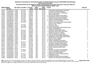 Admission Committee for Professional Under Graduate Medical Courses (ACPUGMEC),Gandhinagar
Government of Gujarat
Provisional Merit list for Medical, Dental, Homeopathy, Ayurvedic Courses For the year 2022-23
NEET UG-2022 BASED GENERAL MERIT LIST
USER IDNEET
Roll No
Gen Merit Cat Merit All India
Rank
NEET
Score
NEET
Percentile
Name Remark
39391 2214100116 14284 SE-5159 539465 201 69.35 CHAUDHARY PARESHBHAI VELABHAI -1
37142 2228030093 14285 SE-5160 539628 201 69.35 CHAUHAN JAYMIN NITINBHAI -1
26055 2203050281 14286 SE-5161 539642 201 69.35 NAKUM KAUSHIKBHAI BABUBHAI -1
40468 2230010046 14287 EW-3566 539701 201 69.35 MEETKUMAR PATEL -1
37423 2203050253 14288 SE-5162 539708 201 69.35 VAGHELA NEHABEN DINESHBHAI -1
F
32709 2203080192 14289 EW-3567 539713 201 69.35 MENDAPARA MAHEK ASHWINBHAI -1
F
32915 2215040337 14290 ST-0787 539761 201 69.35 VASAVA VATSALKUMAR VIRSING -1
31387 2201020469 14291 SE-5163 539847 201 69.35 GHANCHI MANTASHABANU IBRAHIM -1
F
36819 2209090385 14292 EW-3568 539855 201 69.35 GOHIL MALVI DILIPSINHJI -1
F
25185 2203100075 14293 SE-5164 539872 201 69.35 PANCHAL KAUSHALKUMAR MUKESHBHAI -1
24794 2201080246 14294 539950 201 69.35 ADITYA DIXIT TRIVEDI -7
20564 2209090501 14295 SE-5165 539994 201 69.35 PANCHAL VRAJ -1
30655 2208080695 14296 EW-3569 539997 201 69.35 GHOGHARI NENCY -1
F
23588 2214010851 14297 EW-3570 540011 201 69.35 RAVAL URVASHIBEN MAHENDRAKUMAR -1
F
34014 2201110253 14298 540036 201 69.35 GHADIYA ANANDIBEN
F
37755 2203020198 14299 EW-3571 540175 201 69.35 KAMALIYA PRATAP MANUBHAI -1
34793 2203020493 14300 SE-5166 540458 201 69.35 SARVAIYA SHRUTIBEN VIPULBHAI -1
F
32346 2207010339 14301 SE-5167 540696 201 69.35 KATARIYA DHRUVIL HARESH -1
24189 2205020861 14302 EW-3572 540747 201 69.35 SONI HETVIBEN VIPULKUMAR -1
F
30396 2214030077 14303 SE-5168 540963 200 69.16 CHAUDHARY URMILABEN RAMABHAI -1
F
29795 2203090094 14304 ST-0788 540997 200 69.16 BAMANIYA VAISHALIBEN RAMESHBHAI -1
F
21967 2206030879 14305 SE-5169 541012 200 69.16 SAGAR PARTH LALABHAI -1
25979 2209080365 14306 ST-0789 541029 200 69.16 RATHVA URVASHIBEN -1
F
29801 2208120005 14307 541038 200 69.16 VHORA SHANABEN SOHILBHAI
F
40147 2210030438 14308 SE-5170 541073 200 69.16 TANDEL AVNI CHANDRAKANTBHAI -1
F
21735 2208140202 14309 SE-5171 541091 200 69.16 KALSARIYA NARESH BACHUBHAI -1
28931 2204010295 14310 ST-0790 541170 200 69.16 MAJIRANA VIHABHAI NATVARBHAI -1
25416 2209010437 14311 ST-0791 541184 200 69.16 RAJWADI ANJLIN CHARLESHBHAI -1
37274 2207080057 14313 SE-5172 541232 200 69.16 GOHEL KRISHNA RANJITBHAI -1
F
29554 2209040093 14314 541261 200 69.16 RUTVIK
29231 2201040270 14316 ST-0793 541384 200 69.16 NINAMA RUTVIBEN JITENDRABHAI -1
F
24147 2210050297 14317 ST-0794 541389 200 69.16 KALANT KARANBHAI BALUBHAI -1
28309 2212020385 14318 541418 200 69.16 SHAH HETVI RAJESHBHAI
F
33249 2207030463 14319 SE-5173 541523 200 69.16 BHARDAVA AAYUSH MANSUKHBHAI -1
35321 2209040098 14320 SC-1305 541565 200 69.16 MAKWANA MIHIKA -1
F
27550 2220020282 14321 SE-5174 541654 200 69.16 KARANGIYA MAHEK SHAILESHBHAI -1
F
20980 2206040419 14322 SC-1306 541696 200 69.16 PANDYA HITESHKUMAR LAKHIRAMBHAI -1
Page 226 of 344
Note : (1) Your claim of reserved category is subject to finalize by competent authority of Gujarat State (2) Eligible PwD Candidate (3) Eligible for Only NRI Seats
(4) Eligible for NRI + GQ + MQ Seats (5) eligible for only reserved category seats & also eligible for Management quota seats and NRI Seats (6) Diu,Daman & DNH Candidate
(7) NHL Local (8) SMC Local (9) Only Eligible 15% AIQ Seats of BAMS & BHMS Self-Finaned Colleges
 