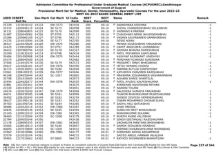 Admission Committee for Professional Under Graduate Medical Courses (ACPUGMEC),Gandhinagar
Government of Gujarat
Provisional Merit list for Medical, Dental, Homeopathy, Ayurvedic Courses For the year 2022-23
NEET UG-2022 BASED GENERAL MERIT LIST
USER IDNEET
Roll No
Gen Merit Cat Merit All India
Rank
NEET
Score
NEET
Percentile
Name Remark
25329 2213010142 14323 EW-3573 541934 200 69.16 SARADHARA KRISHNA -1
F
35372 2203040119 14324 SE-5175 542058 200 69.16 SHIYAL CHANDRESHBHAI VELAJIBHAI -1
34331 2208040805 14325 SE-5176 542099 200 69.16 VAIBHAVI R PARMAR -1
F
31687 2226040082 14326 ST-0795 542113 200 69.16 CHAUDHARI NENSI BHUPENDRABHAI -1
F
29284 2209060189 14327 ST-0796 542173 200 69.16 VASAVA KALPANABEN GAMBHIRBHAI -1
F
24235 2214010590 14328 SE-5177 542250 200 69.16 DESAI NIRAV -1
38517 2214070026 14329 EW-3574 542280 200 69.16 MEMAN KUVESHBHAI FARUKBHAI -1
24425 2230020084 14330 ST-0797 542289 200 69.16 GAMIT ANGELBEN LAXMANBHAI -1
F
36612 2207060796 14332 SE-5178 542327 200 69.16 GAMARA BHAVNA RAMESHBHAI -1
F
29290 2210030320 14333 ST-0798 542424 200 69.16 PATEL PRIYANSHI KANTUBHAI -1
F
30484 2201090908 14334 EW-3575 542444 200 69.16 KASHYAP RAJNIKANT UPADHYAY -1
29375 2208040500 14335 542482 200 69.16 PRADHAN PUJARANI SURENDRA
F
37006 2214010579 14336 SE-5179 542533 200 69.16 PRAJAPATI TANVI BHAGABHAI -1
F
29617 2215020181 14337 EW-3576 542590 200 69.16 HETVI HEMANG CHOKSI -1
F
36715 2203030093 14338 SE-5180 542694 200 69.16 PARMAR RUTUJA DINESHSINH -1
F
22061 2208100335 14339 EW-3577 542696 200 69.16 KATHIRIYA ZANVIBEN RAJESHBHAI -1
F
40148 2204050044 14342 SC-1307 542865 200 69.16 MAKWANA JOSHANABEN VASHARAMBHAI -1
F
35798 2201010609 14343 542873 200 69.16 AGHARA SHREE SHANTILAL
F
35954 2224020277 14344 EW-3578 542935 200 69.16 PATEL AYUSHI KALPESHKUMAR -1
F
32881 2201050341 14345 543035 200 69.16 AYANKHAN ASHIFKHAN PATHAN
22330 2201030337 14346 543051 200 69.16 NANDNI TOLANI
F
24074 2203070240 14347 EW-3579 543094 200 69.16 GALDHERA SUMAIYA FARUKBHAI -1
F
40671 2204030305 14348 SE-5181 543099 200 69.16 THAKOR BHAVIKKUMAR MUKESHKUMAR -1
36492 2208100349 14349 SE-5182 543259 200 69.16 SHINDE DIVYESH HEMENDRABHAI -1
38027 2201090138 14350 SE-5183 543262 200 69.16 DIWAN MOHAMMED SHOAIB SUHEL -1
39703 2201090726 14351 SE-5184 543285 200 69.16 SADHU HELI BATUKBHAI -1
F
38484 2202020214 14352 EW-3580 543287 200 69.16 SHAH PRERAK -1
34835 2219020149 14353 SE-5185 543294 200 69.16 SURELIYA MEET BHIKHUBHAI -1
25145 2209010310 14354 EW-3581 543365 200 69.16 BHAVINKUMAR SOLANKI -1
38460 2211010504 14355 SC-1308 543379 200 69.16 NORIYA AVANI VALJIBHAI -1
F
22784 2209050546 14356 543438 200 69.16 SINGH GEETANJALI RAJESHKUMAR
F
23178 2208090355 14357 EW-3582 543695 200 69.16 VAGHASIYA MANTHAN BHIKHABHAI -1
35666 2228010013 14358 SE-5186 543857 200 69.16 DAMOR SEJALBEN HIRABHAI -1
F
40695 2207070809 14359 SC-1309 543932 200 69.16 PARMAR DHIRANJAYKUMAR BHIMABHAI -1
22962 2213010086 14360 EW-3583 544177 199 69.01 SHEKHANI AKSHA ASHARFBHAI -1
F
33579 2212010104 14361 544272 199 69.01 SAIYED ABDUL HANNAN JALALSHA
39465 2217010662 14362 ST-0800 544333 199 69.01 RATHOD SHIVANIBEN BHARATSINH -1
F
Page 227 of 344
Note : (1) Your claim of reserved category is subject to finalize by competent authority of Gujarat State (2) Eligible PwD Candidate (3) Eligible for Only NRI Seats
(4) Eligible for NRI + GQ + MQ Seats (5) eligible for only reserved category seats & also eligible for Management quota seats and NRI Seats (6) Diu,Daman & DNH Candidate
(7) NHL Local (8) SMC Local (9) Only Eligible 15% AIQ Seats of BAMS & BHMS Self-Finaned Colleges
 