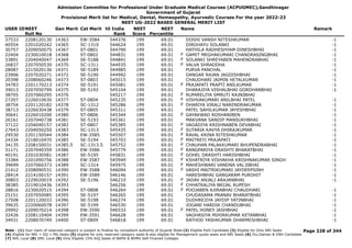 Admission Committee for Professional Under Graduate Medical Courses (ACPUGMEC),Gandhinagar
Government of Gujarat
Provisional Merit list for Medical, Dental, Homeopathy, Ayurvedic Courses For the year 2022-23
NEET UG-2022 BASED GENERAL MERIT LIST
USER IDNEET
Roll No
Gen Merit Cat Merit All India
Rank
NEET
Score
NEET
Percentile
Name Remark
37533 2208120130 14363 EW-3584 544376 199 69.01 DOSHI VANSH NITESHKUMAR -1
40554 2201020242 14365 SC-1310 544624 199 69.01 DIRGHAYU SOLANKI -1
30757 2209050075 14367 ST-0801 544790 199 69.01 HATHILA RADHESHYAM DINESHBHAI -1
22404 2230010018 14368 ST-0802 544831 199 69.01 GAMIT MEGHAKUMARI CHANDRASINGBHAI -1
F
33891 2204040047 14369 SE-5188 544841 199 69.01 SOLANKI SHREYABEN MAHENDRABHAI -1
F
26837 2207050530 14370 SC-1311 544935 199 69.01 VALVA SHRADDHA -1
F
28087 2215020136 14371 SE-5189 544985 199 69.01 PURVA PANCHAL -1
23906 2207020271 14372 SE-5190 544992 199 69.01 DANGAR RAJAN JAGDISHBHAI -1
20398 2208060246 14373 ST-0803 545015 199 69.01 CHAUDHARI JAIMIN HETALKUMAR -1
34783 2201170213 14374 SE-5191 545081 199 69.01 PRAJAPATI PRAPTI ANILKUMAR -1
F
39013 2207050799 14375 SE-5192 545104 199 69.01 DHARAJIYA VISHALBHAI GORDHANBHAI -1
38705 2207060295 14376 545217 199 69.01 RUPARELIYA SMRUTI RAJNIBHAI
F
27207 2226010630 14377 ST-0804 545235 199 69.01 VISHVAKUMARI ANILBHAI PATEL -1
F
38754 2201120182 14378 SC-1312 545286 199 69.01 DHARIYA VIRALI NARENDRAKUMAR -1
F
38713 2226030438 14379 ST-0805 545311 199 69.01 PATEL SAHILKUMAR JAYESHBHAI -1
30641 2226010200 14380 ST-0806 545344 199 69.01 GAYAKWAD ROSHANIBEN -1
F
26161 2207040738 14381 SE-5193 545361 199 69.01 MAKVANA SANDIP MANSUKHBHAI -1
37122 2204040157 14382 ST-0807 545385 199 69.01 VAGADIYA KRISHNABEN DEVABHAI -1
F
27643 2204050250 14383 SC-1313 545435 199 69.01 SUTARIA KAVYA DHIRAJKUMAR -1
F
29530 2201150544 14384 EW-3585 545507 199 69.01 RAVAL KRINA RITESHKUMAR -1
F
24334 2218010470 14385 SE-5194 545703 199 69.01 MAITREYI PRAJAPATI -1
F
34135 2208150031 14385.5 SC-1313.5 545752 199 69.01 CHAUHAN PALAKKUMARI BHUPENDRABHAI -1
F
31171 2207040359 14386 EW-3586 545779 199 69.01 RANGPARIYA DRASHTI BHARATBHAI -1
F
40191 2201030581 14387 SE-5195 545831 199 69.01 GOHEL DRASHTI HARISHBHAI -1
F
33384 2201090756 14388 EW-3587 545949 199 69.01 KSHATRIYA VISHAKHA KRISHNAKUMAR SINGH -1
F
39699 2207060373 14389 SC-1314 545975 199 69.01 MAHESHWARI VANDNA VALJIBHAI -1
F
21412 2208090531 14390 EW-3588 546094 199 69.01 VASHI MAITRIKUMARI JAYDEEPSINH -1
F
28414 2214100157 14391 EW-3589 546146 199 69.01 HARESHBHAI GANGARAM PUROHIT -1
30803 2229020019 14392 SE-5196 546210 199 69.01 JADAV ANJALI ARAJANBHAI -1
F
38385 2219010436 14393 546256 199 69.01 CHHATRALIYA BRIJAL RUPESH
F
28816 2230020515 14394 ST-0808 546264 199 69.01 POOJABEN AJIRABHAI CHAUDHARI -1
F
25151 2207050085 14395 SE-5197 546265 199 69.01 CHUDASAMA PRANAV BHARATBHAI -1
27508 2201120033 14396 SE-5198 546274 199 69.01 DUDHREJIYA JAYDIP YATINBHAI -1
39635 2220060078 14397 SE-5199 546530 199 69.01 JOGANI HARDIK CHANDUBHAI -1
29992 2209070214 14398 EW-3590 546533 199 69.01 PATEL HONEY JASHBHAI -1
F
32426 2208110404 14399 EW-3591 546628 199 69.01 VAGHASIYA MIHIRKUMAR KETANBHAI -1
34931 2208070749 14400 ST-0809 546818 199 69.01 RATHOD YASHKUMAR DHARMESHBHAI -1
Page 228 of 344
Note : (1) Your claim of reserved category is subject to finalize by competent authority of Gujarat State (2) Eligible PwD Candidate (3) Eligible for Only NRI Seats
(4) Eligible for NRI + GQ + MQ Seats (5) eligible for only reserved category seats & also eligible for Management quota seats and NRI Seats (6) Diu,Daman & DNH Candidate
(7) NHL Local (8) SMC Local (9) Only Eligible 15% AIQ Seats of BAMS & BHMS Self-Finaned Colleges
 