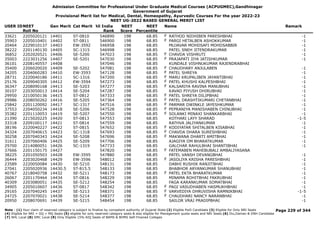 Admission Committee for Professional Under Graduate Medical Courses (ACPUGMEC),Gandhinagar
Government of Gujarat
Provisional Merit list for Medical, Dental, Homeopathy, Ayurvedic Courses For the year 2022-23
NEET UG-2022 BASED GENERAL MERIT LIST
USER IDNEET
Roll No
Gen Merit Cat Merit All India
Rank
NEET
Score
NEET
Percentile
Name Remark
33621 2205020121 14401 ST-0810 546890 198 68.85 RATHOD NIDHIBEN PARESHBHAI -1
F
35903 2205010401 14402 ST-0811 546900 198 68.85 PARGI HETALBEN ASHOKKUMAR -1
F
20464 2229010137 14403 EW-3592 546958 198 68.85 MUJAVAR MOHDSAFI MOHDSABBIR -1
38222 2201140130 14405 SC-1315 546998 198 68.85 PATEL SNEH JITENDRAKUMAR -1
36852 2202020521 14406 SE-5200 547023 198 68.85 CHAVDA VISHRUTI -1
F
35003 2223031256 14407 SE-5201 547030 198 68.85 PRAJAPATI JIYA JATISHKUMAR -1
F
36101 2208140557 14408 547046 198 68.85 KUNDALE VISHNUKUMAR RAJENDRABHAI
35400 2206020020 14409 SE-5202 547081 198 68.85 CHAUDHARY ANJULABEN -1
F
34205 2204060283 14410 EW-3593 547128 198 68.85 PATEL SHREYA -1
F
28731 2220040186 14411 SC-1316 547200 198 68.85 MARU KRUPALIBEN JAYANTIBHAI -1
F
25176 2209040305 14412 EW-3594 547273 198 68.85 PATEL KHUSHI KALPESHBHAI -1
F
36347 2208090168 14413 SE-5203 547277 198 68.85 KALSARIYA RAVINA MANUBHAI -1
F
30107 2203050013 14414 SE-5204 547287 198 68.85 KAVAD PIYUSH DHIRUBHAI -1
29950 2210050136 14415 ST-0812 547333 198 68.85 PATEL SHREYA DILIPBHAI -1
F
29986 2208050262 14416 SE-5205 547364 198 68.85 PATEL DRASHTIKUMARI CHETANBHAI -1
F
25842 2201120092 14417 SC-1317 547516 198 68.85 PARMAR DWINKLE JAYESHKUMAR -1
F
37553 2204050234 14418 SE-5206 547528 198 68.85 PEPRANIYA MANISHABEN CHINUBHAI -1
F
35382 2201110053 14419 SE-5207 547550 198 68.85 SOLANKI MINAXI SHANKARBHAI -1
F
21390 2215020225 14420 ST-0813 547553 198 68.85 KOTHARI LAYY SHARAD -1-5
33318 2209100117 14421 ST-0814 547559 198 68.85 RATHVA JALIYANKUMAR -1
38196 2220040227 14422 ST-0815 547652 198 68.85 KODIYATAR SHITALBEN KISABHAI -1
F
34324 2207040615 14423 SC-1318 547693 198 68.85 CHAVDA DHARA SURESHBHAI -1
F
30258 2207040343 14424 SE-5208 547696 198 68.85 MAKWANA DHARTI AMITBHAI -1
F
31611 2207060406 14425 SE-5209 547706 198 68.85 AJAGIYA OM BHARATKUMAR -1
29700 2214080051 14426 SC-1319 547733 198 68.85 GALCHAR RAHULBHAI SHANTIBHAI -1
37666 2201150175 14427 547820 198 68.85 FATEMABEN MAHEBUBALI AMBALIYASANA
F
38225 2201050503 14428 EW-3595 547880 198 68.85 PATEL VANSH DEVANGBHAI -1
36444 2203020468 14429 EW-3596 548012 198 68.85 JASOLIYA KRISHA PARESHBHAI -1
F
23589 2220050084 14430 SE-5210 548131 198 68.85 DABHI RUSHIK RANJITBHAI -1
27041 2205020936 14430.5 ST-815.5 548133 198 68.85 BHABHOR ARYANKUMAR SHANUBHAI -1
40767 2218040758 14432 SE-5211 548173 198 68.85 PATEL EKTA BHARATKUMAR -1
F
26067 2201170464 14434 ST-0816 548229 198 68.85 MINAMA ROHITBHAI FAKRUBHAI -1
40309 2203080051 14435 SE-5212 548254 198 68.85 FAGA KARANKUMAR SOMATBHAI -1
34905 2205010607 14436 ST-0817 548342 198 68.85 PAGI VASUDHABEN HASMUKHBHAI -1
F
29165 2207040245 14437 SE-5213 548371 198 68.85 VARVEDIYA DHRUVISHA RAMNIKBHAI -1-5
F
24725 2207070021 14438 SE-5214 548377 198 68.85 CHAUDHARI NANCY NARANBHAI -1
F
20950 2208070691 14439 SE-5215 548454 198 68.85 SAILOR VRAJ PRADIPBHAI -1
Page 229 of 344
Note : (1) Your claim of reserved category is subject to finalize by competent authority of Gujarat State (2) Eligible PwD Candidate (3) Eligible for Only NRI Seats
(4) Eligible for NRI + GQ + MQ Seats (5) eligible for only reserved category seats & also eligible for Management quota seats and NRI Seats (6) Diu,Daman & DNH Candidate
(7) NHL Local (8) SMC Local (9) Only Eligible 15% AIQ Seats of BAMS & BHMS Self-Finaned Colleges
 