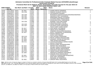 Admission Committee for Professional Under Graduate Medical Courses (ACPUGMEC),Gandhinagar
Government of Gujarat
Provisional Merit list for Medical, Dental, Homeopathy, Ayurvedic Courses For the year 2022-23
NEET UG-2022 BASED GENERAL MERIT LIST
USER IDNEET
Roll No
Gen Merit Cat Merit All India
Rank
NEET
Score
NEET
Percentile
Name Remark
32036 2203130032 05041 SE-1807 132341 444 92.49 SURANI ARPITA DIPAKBHAI -1
F
24539 2207030505 05042 EW-1499 132346 444 92.49 RABADIA SHUBHATI NILESH -1
F
29687 2209020571 05043 132351 444 92.49 JUHI BHAVESH DALWADI
F
36813 2207070034 05045 EW-1500 132375 444 92.49 BHORANIYA SHAUKATHUSHEN MAHAMADHANIFBHAI -1
25531 2208150282 05047 EW-1501 132447 444 92.49 VAGHASIYA MEET SURESHBHAI -1
37319 2207040776 05048 EW-1502 132455 444 92.49 MENDAPARA DARVIN JITESHBHAI -1
28781 2208100566 05049 EW-1503 132464 444 92.49 JALODARA NIRAV MANSUKHBHAI -1
33305 2205030549 05051 132483 444 92.49 KHUSHLANI MITALI HARESHBHAI
F
20192 2208090449 05052 EW-1504 132488 444 92.49 AGRAWAL VIVEK ANILKUMAR -1
21982 2208030026 05062 132729 443 92.44 DARUWALA MAHEK CHETAN -8
F
20659 2214090207 05063 EW-1505 132731 443 92.44 SODHA URMILABA DHANUBHA -1
F
25630 2213020164 05066 EW-1507 132804 443 92.44 KATHIRIYA DISHA SANJAYBHAI -1
F
31931 2208060094 05067 132827 443 92.44 YADAV SUNNY KUMAR SANJAY
35185 2203030209 05069 SE-1817 132834 443 92.44 VAJA MAHEK CHETANBHAI -1
F
29485 2203130105 05071 SE-1818 132975 443 92.44 VARIYA RAJVI SAMIRBHAI -1
F
31906 2208070430 05074 EW-1508 133044 443 92.44 HIRAPARA HEVILKUMAR RASIKBHAI -1-8
29655 2214080193 05075 SE-1821 133052 443 92.44 RAJPUT VIKRAMSINH JITENDRASINH -1
38088 2208040023 05081 133133 443 92.44 RENOSE MANASVI AMIT -8
F
35745 2209010266 05083 133171 443 92.44 GURUJI YASH MANISH
26841 2203120137 05086 EW-1510 133244 443 92.44 ZALA HETALBA YOGRAJSINH -1
F
36420 2201140351 05087 SE-1827 133246 443 92.44 MISTRY DHARINI RAKESHKUMAR -1
F
35137 2220010238 05088 SE-1828 133287 443 92.44 GOSWAMI KHEVNA NITINKUMAR -1
F
29504 2220010156 05089 SE-1829 133291 443 92.44 TANK KIRTAN ASHVINBHAI -1
21098 2205010062 05093 EW-1511 133378 443 92.44 CHHOTAUDEPURWALA SAMINA ASGARI -1
F
20882 2201080042 05095 133392 443 92.44 ARUSHI CHAUDHARY -7
F
34327 2205020319 05099 133438 443 92.44 RATHOD KOMAL RAJENDRAKUMAR
F
22168 2228050030 05100 SE-1834 133584 442 92.38 PARMAR YASH RAJESHBHAI -1
35548 2204050108 05101 SE-1835 133675 442 92.38 SOLANKI KARAN JITENDRAKUMAR -1
21105 2228010092 05102 SE-1836 133729 442 92.38 HADIYAL AAKASH PRAKASHBHAI -1
39573 2220010070 05104 SE-1838 133781 442 92.38 NANDANIYA SNEHABEN RANABHAI -1
F
38432 2208100169 05106 EW-1513 133879 442 92.38 LAKKAD RIDDHI BHAVESHBHAI -1-8
F
26002 2203070204 05107 SE-1840 133977 442 92.38 SARKADIYA DIPAKBHAI PRATAPBHAI -1
29577 2219010080 05108 134010 442 92.38 SANGANI MEHA BHAVESHBHAI
F
29474 2228050087 05109 SE-1841 134055 442 92.38 GHATALIYA CHIRAGKUMAR BHARATBHAI -1
30463 2203010170 05110 EW-1514 134067 442 92.38 SHAH VINIT JAYESHBHAI -1
37523 2207060647 05111 134084 442 92.38 MAKWANA JAY PARBATBHAI
27415 2207070801 05112 SE-1842 134097 442 92.38 DANGAR MIRAL RAJESHBHAI -1
F
Page 23 of 344
Note : (1) Your claim of reserved category is subject to finalize by competent authority of Gujarat State (2) Eligible PwD Candidate (3) Eligible for Only NRI Seats
(4) Eligible for NRI + GQ + MQ Seats (5) eligible for only reserved category seats & also eligible for Management quota seats and NRI Seats (6) Diu,Daman & DNH Candidate
(7) NHL Local (8) SMC Local (9) Only Eligible 15% AIQ Seats of BAMS & BHMS Self-Finaned Colleges
 