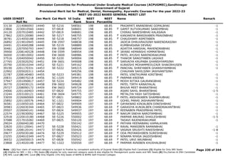 Admission Committee for Professional Under Graduate Medical Courses (ACPUGMEC),Gandhinagar
Government of Gujarat
Provisional Merit list for Medical, Dental, Homeopathy, Ayurvedic Courses For the year 2022-23
NEET UG-2022 BASED GENERAL MERIT LIST
USER IDNEET
Roll No
Gen Merit Cat Merit All India
Rank
NEET
Score
NEET
Percentile
Name Remark
33130 2214080093 14440 SE-5216 548561 198 68.85 PRAJAPATI ANANDBHAI GOPALBHAI -1
23866 2230010560 14441 ST-0818 548601 198 68.85 GAMIT RUTVIKUMARI SANDIPBHAI -1
F
24120 2207010485 14442 ST-0819 548681 198 68.85 CHIRAG NARESHBHAI KALASAVA -1
27862 2203120080 14443 SE-5217 548755 198 68.85 KANJARIYA BANSIKABEN PRAVINBHAI -1
F
38781 2214050188 14444 SE-5218 548757 198 68.85 CHAUDHARY ASMITABEN -1
F
26892 2219010945 14445 EW-3597 548838 198 68.85 JADEJA DHRUVRAJSINH NARENDRASINH -1
24491 2214040288 14446 SE-5219 548889 198 68.85 KUMBHASANA DEVRAJ -1
30481 2207050793 14447 EW-3598 548949 198 68.85 ADATIYA HARSHAL MAHENDRABHAI -1
39900 2208140528 14448 EW-3599 548954 198 68.85 JAYANI HEMANSHI HIMMATBHAI -1
F
36000 2218010002 14449 EW-3600 548986 198 68.85 PATEL AYUSHI NARENDRAKUMAR -1
F
37516 2204050042 14450 SE-5220 549004 198 68.85 THAKOR SANGITABEN LAGHAJI -1
F
27765 2203020292 14451 EW-3601 549008 198 68.85 SARVAIYA KRUPABA GHANSHYAMSINH -1
F
20790 2203010244 14452 SE-5221 549162 198 68.85 KURAISHI MOHAMMEDUZAIR SHAKIRHUSEN -1
39190 2201170331 14453 SE-5222 549215 198 68.85 PANCHAL SHREYABEN GHANSHYAMBHAI -1
F
22902 2205020311 14454 549256 198 68.85 CHAUHAN SAHILSINH JASHVANTSINH
22787 2208140483 14455 SE-5223 549381 198 68.85 PATEL VINITKUMAR KIRITBHAI -1
20831 2208070218 14456 SC-1320 549419 198 68.85 PARMAR KREENA -1
F
37947 2201090817 14457 SE-5224 549482 198 68.85 MODH RITIKA GAURANGBHAI -1
F
36770 2224030121 14458 EW-3602 549628 198 68.85 PATEL TIRTH KANAIYALAL -1
29727 2208090172 14459 EW-3603 549724 197 68.69 BHUVA MEET BHARATBHAI -1
24066 2201160403 14460 ST-0820 549755 197 68.69 ASARI SAHIL BHARATBHAI -1-5
23244 2203100121 14461 EW-3604 549775 197 68.69 METALIYA YASH SATISHBHAI -1
33659 2226060069 14462 ST-0821 549802 197 68.69 PATEL ANSHIKABEN SHAMBHUBHAI -1
F
25892 2201100576 14463 SC-1321 549904 197 68.69 GOHEL PARAS JASHAVANTBHAI -1
36581 2210050165 14464 ST-0822 549909 197 68.69 GAYAKWAD KINJALBEN DINESHBHAI -1
F
30983 2226030344 14465 ST-0823 549936 197 68.69 GARASIYA KUNJALBEN CHANDRAKANTBHAI -1
F
29507 2226040141 14466 ST-0824 549937 197 68.69 REENABEN PRADIPBHAI PATEL -1
F
22574 2219030092 14467 SE-5225 549955 197 68.69 NAKUM SNEHA NAROTAMBHAI -1
F
32918 2220010180 14468 SE-5226 550002 197 68.69 PARMAR ANURAG SHAILESHBHAI -1-5
37088 2217010282 14469 ST-0825 550120 197 68.69 TADAVI RAJENDRAKUMAR -1
29024 2206040180 14470 550142 197 68.69 PATHAN HEENABANU KAMALKHAN
F
32820 2201120041 14472 SE-5228 550421 197 68.69 RAVAL MANSIBEN RAMANBHAI -1
F
31960 2208120141 14473 ST-0826 550426 197 68.69 VASAVA SRUSHTI RAKESHBHAI -1-8
F
29677 2205030180 14474 SE-5229 550512 197 68.69 ODA PRIYANSHIBEN SURESHBHAI -1
F
23255 2204010349 14475 ST-0827 550523 197 68.69 NINAMA NYASA JAGDISHBHAI -1
F
36932 2226050015 14476 ST-0828 550542 197 68.69 PATEL URVI ARUNBHAI -1
F
23868 2214020148 14477 SC-1322 550550 197 68.69 PARMAR AVNIBEN KHUSHALBHAI -1
F
Page 230 of 344
Note : (1) Your claim of reserved category is subject to finalize by competent authority of Gujarat State (2) Eligible PwD Candidate (3) Eligible for Only NRI Seats
(4) Eligible for NRI + GQ + MQ Seats (5) eligible for only reserved category seats & also eligible for Management quota seats and NRI Seats (6) Diu,Daman & DNH Candidate
(7) NHL Local (8) SMC Local (9) Only Eligible 15% AIQ Seats of BAMS & BHMS Self-Finaned Colleges
 