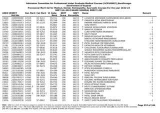 Admission Committee for Professional Under Graduate Medical Courses (ACPUGMEC),Gandhinagar
Government of Gujarat
Provisional Merit list for Medical, Dental, Homeopathy, Ayurvedic Courses For the year 2022-23
NEET UG-2022 BASED GENERAL MERIT LIST
USER IDNEET
Roll No
Gen Merit Cat Merit All India
Rank
NEET
Score
NEET
Percentile
Name Remark
33630 2209090090 14515 SE-5241 552712 196 68.53 LUHARIYA SNEHABEN SURESHBHAI BHULABHAI -1
F
31377 2210040413 14516 ST-0835 552768 196 68.53 GARASIYA KENA MAHESHBHAI -1
F
33835 2201070143 14517 SC-1325 552849 196 68.53 PARMAR HARSHAD NARESH BHAI -1-7
30191 2209010236 14518 552861 196 68.53 SONI PARTH
26156 2215030048 14519 ST-0836 552872 196 68.53 VASAVA SEJALKUMARI VIJAYBHAI -1
F
34271 2207060766 14520 SC-1326 552970 196 68.53 BARAIYA JIGNASA -1
F
33750 2219010931 14521 SE-5242 553028 196 68.53 LUNA SHAKTIDAN ARJANBHAI -1
31743 2208020253 14522 ST-0837 553265 196 68.53 KRUTI TADVI -1-9
F
39957 2217030368 14523 SE-5243 553343 196 68.53 MANSURI AKSHA SALIMBHAI -1
F
23875 2209020072 14524 SE-5244 553376 196 68.53 BARIYA HETKUMAR MANISHBHAI -1-5
33285 2214010805 14525 SC-1327 553394 196 68.53 CHAUHAN HARSHWARDHAN SUNILKUMAR -1
39713 2208090363 14526 EW-3618 553417 196 68.53 PATEL RUDRAA CHETANKUMAR -1-8
F
31181 2213010436 14527 SE-5245 553614 196 68.53 KATAKIYA AKSHITA KETANBHAI -1
F
27473 2208120476 14528 ST-0838 553618 196 68.53 CHAUDHARI KUNJKUMARI KIRANKUMAR -1-8
F
29423 2224020057 14529 SE-5246 553629 196 68.53 SHAIKH MOHAMMED ALMAS MOHAMMEDASLAM -1
29206 2207060853 14530 EW-3619 553686 196 68.53 VAGADIYA RIYA DINESHBHAI -1
F
24575 2209080233 14531 SE-5247 553742 196 68.53 KOTHLIKAR ADITI RUPESH -1
F
22808 2209090388 14532 553764 196 68.53 MAHESHWARI VISHAL
38556 2229020048 14533 SE-5248 553875 196 68.53 ANKLESHVARIYA DHARATI PRAFULBHAI -1
F
39743 2208120258 14535 EW-3620 554013 196 68.53 GODHANI SUHANI DILIPBHAI -1
F
30097 2214080212 14536 ST-0840 554075 196 68.53 PALAS MITESHKUMAR RAMESHBHAI -1
32124 2228030071 14537 SE-5249 554248 196 68.53 RATHOD HEERBA -1
F
34043 2201040385 14538 554287 196 68.53 ATIFA MOHAMMAD ZUBER H -9
F
37626 2217030180 14539 ST-0841 554359 196 68.53 MUNDVADA VISHALBHAI MANUBHAI -1
40411 2201050483 14540 EW-3621 554381 196 68.53 PATEL AASTHA -1
F
31990 2209070052 14541 EW-3622 554472 196 68.53 SHAH DEV -1
38658 2201090323 14542 SE-5250 554549 196 68.53 PANCHAL TRUSHA SUNILKUMAR -1
F
39456 2205020724 14543 SE-5251 554595 196 68.53 SOLANKI HEMANGIBEN KIRITSINH -1
F
23022 2201170417 14544 SE-5252 554754 196 68.53 DOSANI MO ROZAN AKBARBHAI -1-7
23111 2205010104 14545 EW-3623 554770 196 68.53 MODI HETASVI JIGAR -1
F
22548 2201010193 14545.5 SE-0000 554887 196 68.53 KRUTI CHANDRAKANT SUTHAR -1
F
39843 2204040236 14546 SC-1328 554946 196 68.53 AMIN RAJ JITENDRAKUMAR -1
39811 2203070231 14547 SE-5253 555073 196 68.53 SIDDHAPURA HASTI -1
F
26362 2201080105 14547.5 SE-5253.5 555162 196 68.53 TISHA PANCHAL -1-5
F
21891 2215030386 14548 EW-3624 555188 196 68.53 PATEL SARA IMRAN -1
F
38985 2202020431 14549 555282 195 68.34 MALEK ARSHIN ASHIF
F
23456 2230020538 14550 ST-0842 555648 195 68.34 GAMIT SHEETALKUMARI MOHANBHAI -1
F
Page 232 of 344
Note : (1) Your claim of reserved category is subject to finalize by competent authority of Gujarat State (2) Eligible PwD Candidate (3) Eligible for Only NRI Seats
(4) Eligible for NRI + GQ + MQ Seats (5) eligible for only reserved category seats & also eligible for Management quota seats and NRI Seats (6) Diu,Daman & DNH Candidate
(7) NHL Local (8) SMC Local (9) Only Eligible 15% AIQ Seats of BAMS & BHMS Self-Finaned Colleges
 