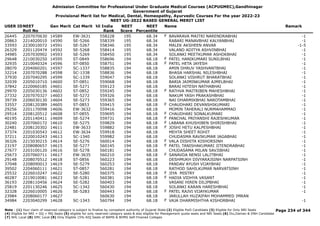 Admission Committee for Professional Under Graduate Medical Courses (ACPUGMEC),Gandhinagar
Government of Gujarat
Provisional Merit list for Medical, Dental, Homeopathy, Ayurvedic Courses For the year 2022-23
NEET UG-2022 BASED GENERAL MERIT LIST
USER IDNEET
Roll No
Gen Merit Cat Merit All India
Rank
NEET
Score
NEET
Percentile
Name Remark
26445 2207070630 14589 EW-3631 558228 195 68.34 BAVARAVA MAITRI NARENDRABHAI -1
F
20863 2214020010 14590 SE-5266 558339 195 68.34 RABARI MANAVBHAI KALYANBHAI -1
33593 2230010072 14591 SE-5267 558346 195 68.34 MALEK AKSHEEN ANVAR -1-5
26329 2201120474 14592 SE-5268 558414 195 68.34 VALAND ADITYA ASHVINBHAI -1
34985 2207030902 14593 SE-5269 558450 195 68.34 SOLANKI MEETKUMAR ASHOKBHAI -1
29648 2210030250 14595 ST-0849 558696 194 68.18 PATEL HANIKUMARI SUNILBHAI -1
F
32935 2210040324 14596 ST-0850 558751 194 68.18 PATEL HETA JAYESH -1
F
28070 2204060201 14597 SC-1337 558835 194 68.18 AMIN DHRUV YASHVANTBHAI -1
32214 2207070288 14598 SC-1338 558836 194 68.18 BHASA HARSHAL NILESHBHAI -1
37930 2207040295 14599 SC-1339 559047 194 68.18 SOLANKI VISHRUT BHARATBHAI -1
32039 2205010710 14600 ST-0851 559068 194 68.18 BARIA JAIMINKUMAR AJMELBHAI -1
37842 2220060185 14601 SE-5271 559123 194 68.18 BARAI HITESH NATHABHAI -1
29970 2205030136 14602 ST-0852 559245 194 68.18 RATHVA MAITRIBEN MAHESHBHAI -1
F
27332 2207070327 14603 SE-5272 559326 194 68.18 NAKUM YASH PRAKASHBHAI -1
39739 2206030130 14604 SE-5273 559365 194 68.18 NAI DHARMIKBHAI NAROTAMBHAI -1
33557 2208120389 14605 ST-0853 559415 194 68.18 CHAUDHARI DEVANSHIKUMARI -1
F
29256 2201170098 14606 EW-3632 559416 194 68.18 MOMIN TAHERALI NURMAHAMMAD -1
29514 2208120512 14608 ST-0855 559695 194 68.18 CHAUDHARI SONALKUMARI -1
F
40195 2201140411 14609 SE-5274 559731 194 68.18 PANCHAL PRIYANSHI RAJESHKUMAR -1
F
30240 2207060172 14610 SE-5275 559829 194 68.18 LABANA KHUSHIBEN SHIRISHBHAI -1
F
22481 2208120302 14611 EW-3633 559882 194 68.18 JOSHI HETU KALPESHBHAI -1
F
37374 2201030543 14612 EW-3634 559918 194 68.18 MEHTA SHEET ROHIT -1
37211 2220010243 14613 SC-1340 559982 194 68.18 CHUDASMA RAVIKUMAR JAGABHAI -1
36326 2215030215 14614 SE-5276 560014 194 68.18 VALA DISHITA KISHORSINH -1
F
23197 2208080657 14615 SE-5277 560145 194 68.18 PATEL TANISHAKUMARI JITENDRABHAI -1
F
27677 2203100120 14616 SE-5278 560181 194 68.18 CHUDASAMA MILAN SAVJIBHAI -1
25673 2207060711 14617 EW-3635 560210 194 68.18 SANAVDA NENSI LALITBHAI -1
F
29148 2208070512 14618 ST-0856 560223 194 68.18 DESHMUKH DIVYARAJSINH NARPATSINH -1
37048 2208090013 14619 SE-5279 560253 194 68.18 PANDAV AYUSH VIJAYBHAI -1
39502 2204060111 14621 ST-0857 560281 194 68.18 RATHOD SAHILKUMAR NARVATSINH -1
25532 2226010247 14622 SE-5280 560375 194 68.18 JIYA MISTRY -1
F
40287 2219010081 14623 SE-5281 560381 194 68.18 HADIA VIDHYA VASANT -1
F
36193 2208110456 14624 SE-5282 560403 194 68.18 VASANI HIREN DILIPBHAI -1
25819 2201130246 14625 SC-1342 560430 194 68.18 SOLANKI KARAN HARESHBHAI -1
32328 2226010005 14626 SE-5283 560443 194 68.18 PATEL RAJVI VIJAYKUMAR -1
F
23984 2208060177 14627 560630 194 68.18 JARULLAH HUZAIFAH MOHAMMED IMRAN
34984 2203040299 14628 SC-1343 560794 194 68.18 VAJA DHARMISHTHA KISHORBHAI -1
F
Page 234 of 344
Note : (1) Your claim of reserved category is subject to finalize by competent authority of Gujarat State (2) Eligible PwD Candidate (3) Eligible for Only NRI Seats
(4) Eligible for NRI + GQ + MQ Seats (5) eligible for only reserved category seats & also eligible for Management quota seats and NRI Seats (6) Diu,Daman & DNH Candidate
(7) NHL Local (8) SMC Local (9) Only Eligible 15% AIQ Seats of BAMS & BHMS Self-Finaned Colleges
 