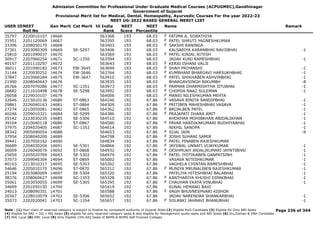 Admission Committee for Professional Under Graduate Medical Courses (ACPUGMEC),Gandhinagar
Government of Gujarat
Provisional Merit list for Medical, Dental, Homeopathy, Ayurvedic Courses For the year 2022-23
NEET UG-2022 BASED GENERAL MERIT LIST
USER IDNEET
Roll No
Gen Merit Cat Merit All India
Rank
NEET
Score
NEET
Percentile
Name Remark
35797 2220010107 14666 563368 193 68.03 FATIMA A. SORATHIYA
F
31951 2201120069 14667 563395 193 68.03 PATEL SHRUTI YAGNESHKUMAR
F
33396 2208050170 14668 563403 193 68.03 SAKSHI RANINGA
F
37301 2203090309 14669 SE-5297 563406 193 68.03 KALSARIYA KARANBHAI RAVJIBHAI -1
25810 2201090037 14670 563569 193 68.03 PATEL KINJAL RITESH
F
30917 2207060254 14671 SC-1350 563594 193 68.03 JADAV KUNJ RAMESHBHAI -1
40157 2201110297 14672 563643 193 68.03 KERAI ISHANI VALJI
F
36011 2201090182 14673 EW-3645 563699 193 68.03 SHAH PRIYANSHI -1
F
31144 2220030252 14674 EW-3646 563764 193 68.03 KUMBHANI BHARGAVI HARSUKHBHAI -1
F
37847 2203060284 14675 EW-3647 563910 193 68.03 PATEL SHIKHABEN ASHVINBHAI -1
F
21990 2208040643 14676 563935 193 68.03 BHARGAVSINGH NIKUMBH -8
26766 2207070286 14677 SC-1351 563973 193 68.03 PARMAR DHARMISHTHA JITUBHAI -1
F
36682 2211010498 14678 SE-5298 563992 193 68.03 CHOPDA NAAZ SULEMAN -1
F
26058 2229010107 14679 564006 193 68.03 MANSI NILESHKUMAR MEHTA
F
32646 2215010136 14680 ST-0863 564246 192 67.86 VASAVA BINITA SANDIPBHAI -1
F
29861 2226040163 14681 ST-0864 564309 192 67.86 PRITIBEN MAHESHBHAI VASAVA -1
F
27274 2210050081 14682 ST-0865 564362 192 67.86 BRIJALBEN PATEL -1
F
40246 2209010321 14684 SE-5299 564386 192 67.86 PRAJAPATI DHARA AMIT -1
F
35142 2223030235 14685 SE-5300 564510 192 67.86 KHOKHAR MOHIBKHAN ABIDALIKHAN -1
39104 2210040118 14686 ST-0867 564580 192 67.86 PAVAR HARDIKAKUMARI BUDHIYABHAI -1
F
37975 2204020405 14687 SC-1352 564614 192 67.86 NIKHIL SANDPA -1
38342 3905090054 14688 564653 192 67.86 SIJAL JAIN -9
F
37954 2208040200 14689 564798 192 67.86 JOSHI SUHANI SAMIR
F
39441 2207050162 14690 564834 192 67.86 PATEL PINABEN RAJESHKUMAR
F
36689 2204030204 14691 SE-5301 564866 192 67.86 JAYSWAL UNNATI VIJAYKUMAR -1
F
36009 2226040076 14692 ST-0868 564932 192 67.86 DESHMUKH ANJALIKUMARI JAYNTIBHAI -1
F
25659 2205020769 14693 SE-5302 564979 192 67.86 PATEL JYOTIKABEN GANPATSINH -1
F
37073 2209040304 14694 ST-0869 565002 192 67.86 VASAVA NITESHKUMAR -1
40103 2213010317 14695 SE-5303 565262 192 67.86 VAGHELA CHINTAN RAMESHBHAI -1
34646 2205010170 14696 ST-0870 565312 192 67.86 MUNIYA MRUNALIBEN RAJESHKUMAR -1
F
25194 2203080009 14697 SE-5304 565320 192 67.86 PATELIYA HITESHBHAI BALABHAI -1
38376 2208060627 14698 SC-1353 565328 192 67.86 KANTHARIYA KHUSHI DIPAKBHAI -1
F
35061 2203050055 14699 SE-5305 565395 192 67.86 CHAUHAN EKATA VINUBHAI -1
F
34699 2201050150 14700 565419 192 67.86 KUNAL HEMANG BAXI
24013 2208090351 14701 565588 192 67.86 VAGH BHUVNESHVARI KISHOR
F
20367 2228010079 14702 SE-5306 565652 192 67.86 JADAV NARENDRA SHANKARBHAI -1
35073 2202020041 14703 SC-1354 565657 192 67.86 SOLANKI JAHNAVI BHANUBHAI -1
F
Page 236 of 344
Note : (1) Your claim of reserved category is subject to finalize by competent authority of Gujarat State (2) Eligible PwD Candidate (3) Eligible for Only NRI Seats
(4) Eligible for NRI + GQ + MQ Seats (5) eligible for only reserved category seats & also eligible for Management quota seats and NRI Seats (6) Diu,Daman & DNH Candidate
(7) NHL Local (8) SMC Local (9) Only Eligible 15% AIQ Seats of BAMS & BHMS Self-Finaned Colleges
 