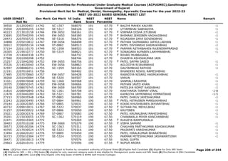 Admission Committee for Professional Under Graduate Medical Courses (ACPUGMEC),Gandhinagar
Government of Gujarat
Provisional Merit list for Medical, Dental, Homeopathy, Ayurvedic Courses For the year 2022-23
NEET UG-2022 BASED GENERAL MERIT LIST
USER IDNEET
Roll No
Gen Merit Cat Merit All India
Rank
NEET
Score
NEET
Percentile
Name Remark
38550 2212020403 14742 SC-1357 568070 191 67.70 BALIYA MAHEK KALYAN -1
F
35050 2203090255 14743 SE-5317 568126 191 67.70 UTTAMBHAI SABHADIYA -1
40223 2213010158 14744 EW-3652 568161 191 67.70 VIRPARA DISHA JITUBHAI -1
F
33695 2207040299 14745 EW-3653 568180 191 67.70 BHIMANI JENSIBEN VAGHAJIBHAI -1
F
28473 2207050725 14746 SE-5318 568276 191 67.70 ROJASARA DAYA GOVINDBHAI -1
F
34888 2205010832 14747 EW-3654 568498 191 67.70 PATHAN SAIMABANU JAFRULLAKHAN -1
F
26912 2226050134 14748 ST-0882 568513 191 67.70 PATEL DIVYANSHI HASMUKHBHAI -1
F
37154 2201110170 14749 SC-1358 568523 191 67.70 PARMAR ASTHABAHEN RAJENDRAPRASAD -1
F
28305 2219010777 14750 SE-5319 568621 191 67.70 SONAGARA ALPABEN LAKHMANBHAI -1
F
33728 2214040338 14751 568732 191 67.70 BIHARI MUBBASARA
F
27580 2201090298 14752 568744 191 67.70 DHAIRYA ASHOKKUMAR JAIN
25257 2215040280 14753 EW-3655 568756 191 67.70 PATEL SAYMA SAEED -1
F
35526 2214020040 14754 EW-3656 568863 191 67.70 AGLODIYA RIJAVANBHAI -1
32597 2208080251 14755 SC-1359 569165 191 67.70 GAUTAMBHAI RATHOD -1
22191 2207010451 14756 569402 191 67.70 BHANDERI NISHIL RAMESHBHAI
27485 2207070860 14757 EW-3657 569428 191 67.70 RABADIYA NISARG HASMUKHBHAI -1
38260 2201040084 14758 SE-5320 569507 191 67.70 VARUN -1
33321 2209070048 14759 SC-1360 569568 191 67.70 VANMALI RASHMIK -1
28705 2208050245 14760 EW-3658 569666 191 67.70 PATHAN JAVED KHAN -1
29140 2208070745 14761 EW-3659 569700 191 67.70 PATOLIYA ROMIT RASIKBHAI -1
31816 2208040840 14762 SC-1361 569708 191 67.70 KANTHARIA TANMAY VIRAL -1-8
22478 2203040289 14763 SE-5321 569781 191 67.70 KAPADIYA JAYMINBHAI HIMMATBHAI -1-5
27153 2210020348 14764 ST-0883 569960 190 67.50 PATEL DHRUV JAYESHKUMAR -1
33243 2226030490 14765 ST-0884 569961 190 67.50 PATEL HETAVIBEN MANSUKHBHAI -1
F
29144 2230020385 14766 ST-0885 570031 190 67.50 KOKNI KHUSHBUBEN JAYVANTBHAI -1
F
40732 2209010031 14767 SE-5322 570037 190 67.50 SUTHAR PAL MEHULBHAI -1
F
31257 2204030022 14768 ST-0886 570050 190 67.50 KRUTIBEN -1
F
35021 2230030376 14769 ST-0887 570083 190 67.50 PATEL KRUNALBHAI MAHESHBHAI -1
39201 2215030055 14770 SC-1362 570119 190 67.50 CHANAWALA MIHIR KANCHANBHAI -1
22471 2205010369 14772 570269 190 67.50 RUKAIYA RAMPURWALA
F
38403 2207010108 14773 EW-3660 570279 190 67.50 VIBHA SAMANI -1
F
38573 2209100206 14774 SC-1363 570311 190 67.50 CHAUHAN PARTHKUMAR ASHOKKUMAR -1
40705 2217030524 14775 SE-5323 570316 190 67.50 PRAJAPATI HARSHKUMAR -1
33494 2226020183 14776 ST-0889 570450 190 67.50 PATEL HIRALKUMAR BHARATBHAI -1
36723 2205010384 14777 SE-5324 570535 190 67.50 PARMAR MITESHKUMAR JASHWANTSINH -1
38471 2210010013 14778 570576 190 67.50 SUNIL GUPTA
29663 2202010191 14779 570596 190 67.50 NUPUR ARORA
F
Page 238 of 344
Note : (1) Your claim of reserved category is subject to finalize by competent authority of Gujarat State (2) Eligible PwD Candidate (3) Eligible for Only NRI Seats
(4) Eligible for NRI + GQ + MQ Seats (5) eligible for only reserved category seats & also eligible for Management quota seats and NRI Seats (6) Diu,Daman & DNH Candidate
(7) NHL Local (8) SMC Local (9) Only Eligible 15% AIQ Seats of BAMS & BHMS Self-Finaned Colleges
 